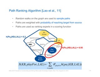 Path Ranking Algorithm [Lao et al., 11] 
• Random walks on the graph are used to sample paths 
• Paths are weighted with probability of reaching target from source 
• Paths are used as ranking experts in a scoring function 
teamInLeague opponent 
 
S(KB, playFor, LAL)   i 
playForh(pai (KB, LAL)) 
i paths 
KDD 2014 Tutorial on Constructing and Mining Web-scale Knowledge Graphs, New York, August 24, 2014 
119 
Kobe 
Bryant 
LA 
Lakers 
playFor 
Pau 
Gasol 
playFor 
teammate 
NY 
Knicks 
playInLeague 
h(Pa2(KB,LAL)) = 0.2 
h(Pa1(KB,LAL)) = 0.95 
 