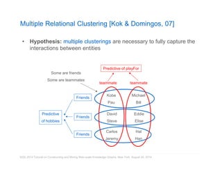 Multiple Relational Clustering [Kok  Domingos, 07] 
• Hypothesis: multiple clusterings are necessary to fully capture the 
interactions between entities 
Predictive of playFor 
teammate teammate 
Michael 
Bill 
Kobe 
Pau 
Eddie 
Elise 
David 
Steve 
Hal 
Han 
Carlos 
Jeremy 
Some are friends 
Some are teammates 
Friends 
Friends 
Friends 
Predictive 
of hobbies 
KDD 2014 Tutorial on Constructing and Mining Web-scale Knowledge Graphs, New York, August 24, 2014 
 