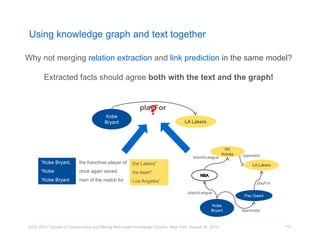 Using knowledge graph and text together 
Why not merging relation extraction and link prediction in the same model? 
Extracted facts should agree both with the text and the graph! 
? 
playFor 
teamInLeague opponent 
KDD 2014 Tutorial on Constructing and Mining Web-scale Knowledge Graphs, New York, August 24, 2014 
143 
Kobe 
Bryant LA Lakers 
“Kobe Bryant, 
“Kobe 
“Kobe Bryant 
the franchise player of 
once again saved 
man of the match for 
the Lakers” 
his team” 
Los Angeles” 
NY 
Knicks 
Kobe 
Bryant 
LA Lakers 
playFor 
Pau Gasol 
teammate 
playInLeague 
 