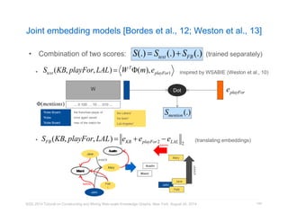 Joint embedding models [Bordes et al., 12; Weston et al., 13] 
S(.)  Stext (.) SFB (.) 
• Combination of two scores: (trained separately) 
Stext (KB, playFor, LAL)  WT(m), eplayFor1 
• inspired by WSABIE (Weston et al., 10) 
W Dot 
SFB (KB, playFor, LAL)  eKB  eplayFor2  eLAL 2 
• (translating embeddings) 
Jane 
Mary 
Jane 
Austin 
KDD 2014 Tutorial on Constructing and Mining Web-scale Knowledge Graphs, New York, August 24, 2014 
144 
John 
Mary 
Patt 
i 
bornIn 
childOf 
John 
Patti 
Miami 
childOf 
bornIn 
“Kobe Bryant, 
“Kobe 
“Kobe Bryant 
the franchise player of 
once again saved 
man of the match for 
the Lakers” 
his team” 
Los Angeles” 
(mentions) ... 0 100 … 10 … 010 ... 
Smention (.) 
eplayFor 
 