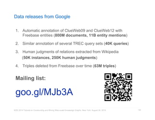 Data releases from Google 
1. Automatic annotation of ClueWeb09 and ClueWeb12 with 
Freebase entities (800M documents, 11B entity mentions) 
2. Similar annotation of several TREC query sets (40K queries) 
3. Human judgments of relations extracted from Wikipedia 
(50K instances, 250K human judgments) 
4. Triples deleted from Freebase over time (63M triples) 
Mailing list: 
goo.gl/MJb3A 
KDD 2014 Tutorial on Constructing and Mining Web-scale Knowledge Graphs, New York, August 24, 2014 
155 
 