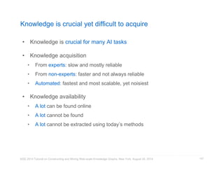 Knowledge is crucial yet difficult to acquire 
• Knowledge is crucial for many AI tasks 
• Knowledge acquisition 
• From experts: slow and mostly reliable 
• From non-experts: faster and not always reliable 
• Automated: fastest and most scalable, yet noisiest 
• Knowledge availability 
• A lot can be found online 
• A lot cannot be found 
• A lot cannot be extracted using today’s methods 
KDD 2014 Tutorial on Constructing and Mining Web-scale Knowledge Graphs, New York, August 24, 2014 
157 
 