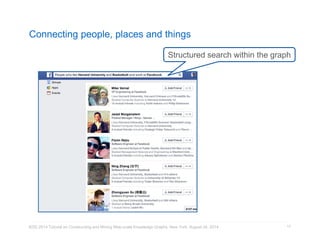 Connecting people, places and things 
Structured search within the graph 
KDD 2014 Tutorial on Constructing and Mining Web-scale Knowledge Graphs, New York, August 24, 2014 
17 
 