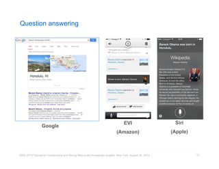 Question answering 
Google Siri 
KDD 2014 Tutorial on Constructing and Mining Web-scale Knowledge Graphs, New York, August 24, 2014 
18 
EVI 
(Amazon) 
(Apple) 
 