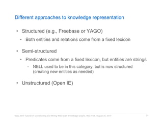 Different approaches to knowledge representation 
• Structured (e.g., Freebase or YAGO) 
• Both entities and relations come from a fixed lexicon 
• Semi-structured 
• Predicates come from a fixed lexicon, but entities are strings 
• NELL used to be in this category, but is now structured 
(creating new entities as needed) 
• Unstructured (Open IE) 
KDD 2014 Tutorial on Constructing and Mining Web-scale Knowledge Graphs, New York, August 24, 2014 
21 
 