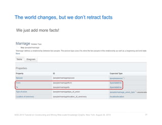 The world changes, but we don’t retract facts 
We just add more facts! 
KDD 2014 Tutorial on Constructing and Mining Web-scale Knowledge Graphs, New York, August 24, 2014 
23 
 