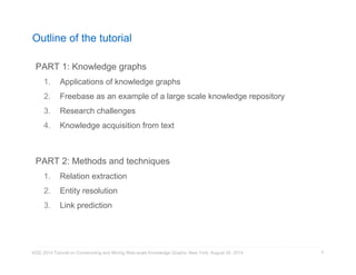 Outline of the tutorial 
PART 1: Knowledge graphs 
1. Applications of knowledge graphs 
2. Freebase as an example of a large scale knowledge repository 
3. Research challenges 
4. Knowledge acquisition from text 
PART 2: Methods and techniques 
1. Relation extraction 
2. Entity resolution 
3. Link prediction 
KDD 2014 Tutorial on Constructing and Mining Web-scale Knowledge Graphs, New York, August 24, 2014 
4 
 
