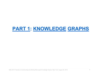 PART 1: KNOWLEDGE GRAPHS 
KDD 2014 Tutorial on Constructing and Mining Web-scale Knowledge Graphs, New York, August 24, 2014 
5 
 