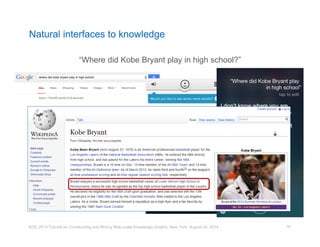 Natural interfaces to knowledge 
“Where did Kobe Bryant play in high school?” 
KDD 2014 Tutorial on Constructing and Mining Web-scale Knowledge Graphs, New York, August 24, 2014 
54 
 
