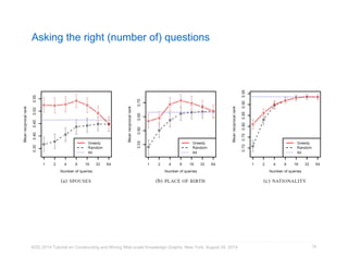Asking the right (number of) questions 
KDD 2014 Tutorial on Constructing and Mining Web-scale Knowledge Graphs, New York, August 24, 2014 
78 
 