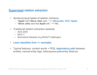 Supervised relation extraction 
• Sentence-level labels of relation mentions 
• "Apple CEO Steve Jobs said.." => (SteveJobs, CEO, Apple) 
• "Steve Jobs said that Apple will.." => NIL 
• Traditional relation extraction datasets 
• ACE 2004 
• MUC-7 
• Biomedical datasets (e.g BioNLP clallenges) 
• Learn classifiers from +/- examples 
• Typical features: context words + POS, dependency path between 
entities, named entity tags, token/parse-path/entity distance 
KDD 2014 Tutorial on Constructing and Mining Web-scale Knowledge Graphs, New York, August 24, 2014 
83 
 
