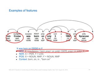 Examples of features 
KDD 2014 Tutorial on Constructing and Mining Web-scale Knowledge Graphs, New York, August 24, 2014 
84 
X was born on DDDD in Y 
● DEP: X <nsubjpass / born prep> on pobj> DATE prep> in pobj> Y 
● NER: X = PER, Y = LOC 
● POS: X = NOUN, NNP; Y = NOUN, NNP 
● Context: born, on, in , "born on" 
 