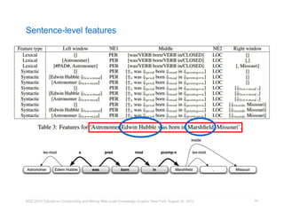 Sentence-level features 
KDD 2014 Tutorial on Constructing and Mining Web-scale Knowledge Graphs, New York, August 24, 2014 
93 
 