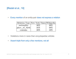 [Riedel et al., 10] 
KDD 2014 Tutorial on Constructing and Mining Web-scale Knowledge Graphs, New York, August 24, 2014 
96 
• Every mention of an entity-pair does not express a relation 
• Violations more in news than encyclopediac articles 
• Assert triple from only a few mentions, not all 
 