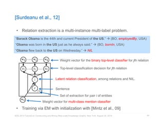 [Surdeanu et al., 12] 
• Relation extraction is a multi-instance multi-label problem. 
Weight vector for the binary top-level classifier for jth relation 
Top-level classification decision for jth relation 
Latent relation classification, among relations and NIL. 
Sentence 
Set of extraction for pair i of entities 
Weight vector for multi-class mention classifier 
KDD 2014 Tutorial on Constructing and Mining Web-scale Knowledge Graphs, New York, August 24, 2014 
99 
“Barack Obama is the 44th and current President of the US.”  (BO, employedBy, USA) 
“Obama was born in the US just as he always said.”  (BO, bornIn, USA) 
“Obama flew back to the US on Wednesday.”  NIL 
• Training via EM with initialization with [Mintz et al., 09] 
 