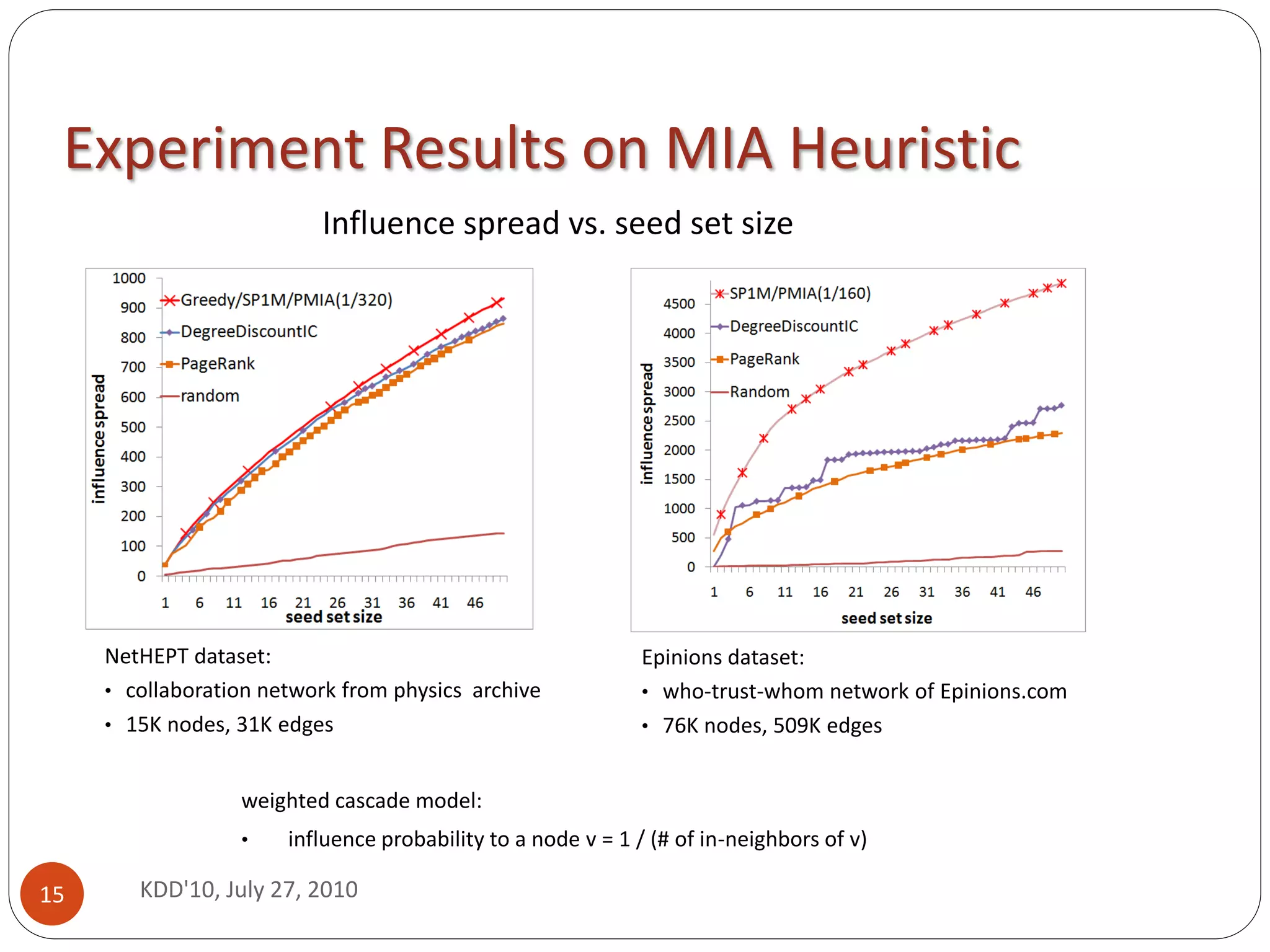 Experiment Results on MIA Heuristic
                          Influence spread vs. seed set size




     NetHEPT dataset:                                         Epinions dataset:
     • collaboration network from physics archive             • who-trust-whom network of Epinions.com
     • 15K nodes, 31K edges                                   • 76K nodes, 509K edges


                  weighted cascade model:
                  •    influence probability to a node v = 1 / (# of in-neighbors of v)

15      KDD'10, July 27, 2010
 