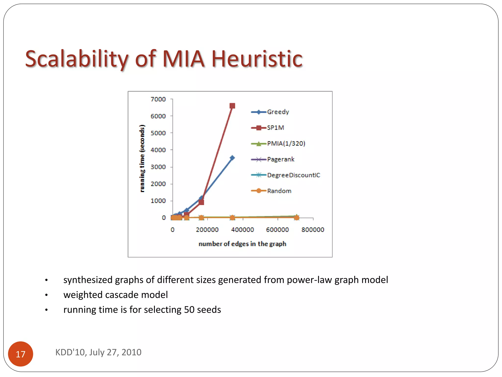 Scalability of MIA Heuristic




     •    synthesized graphs of different sizes generated from power-law graph model
     •    weighted cascade model
     •    running time is for selecting 50 seeds



17       KDD'10, July 27, 2010
 