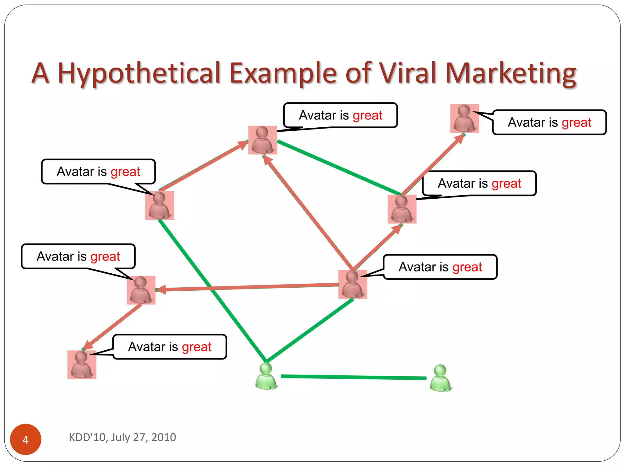 A Hypothetical Example of Viral Marketing
                                        Avatar is great
                                                                             Avatar is great


       Avatar is great
                                                                 Avatar is great




    Avatar is great
                                                          Avatar is great




                      Avatar is great




4        KDD'10, July 27, 2010
 