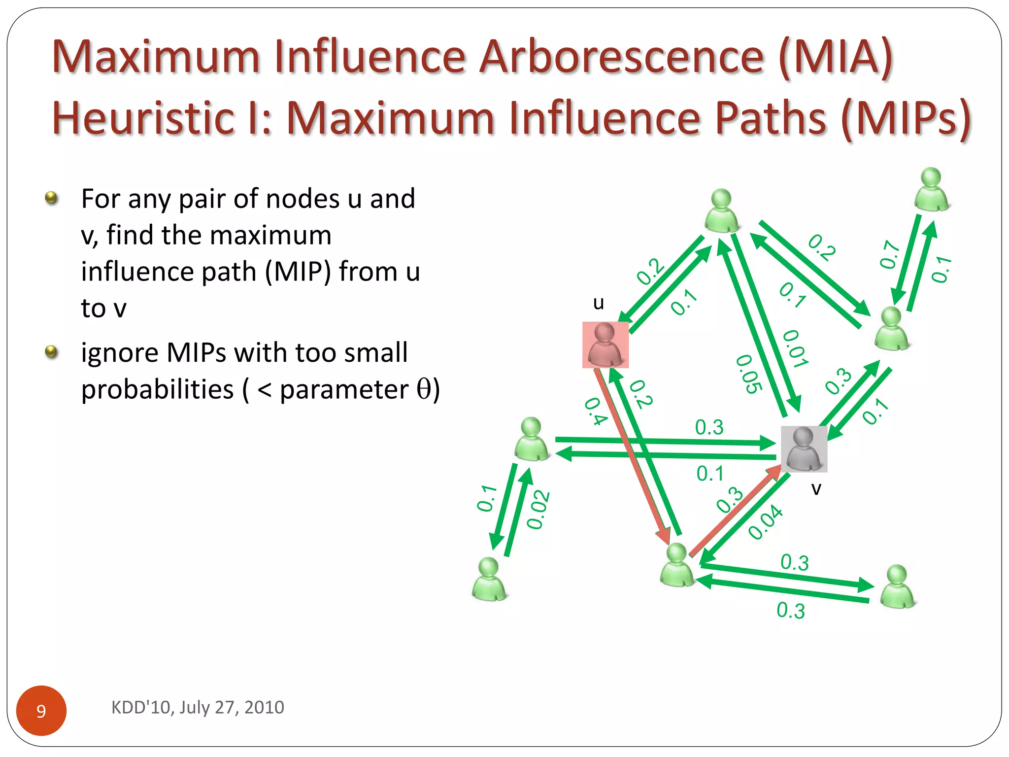 Maximum Influence Arborescence (MIA)
    Heuristic I: Maximum Influence Paths (MIPs)
     For any pair of nodes u and
     v, find the maximum
     influence path (MIP) from u
     to v                             u

     ignore MIPs with too small
     probabilities ( < parameter )
                                          0.3

                                          0.1
                                                v




9      KDD'10, July 27, 2010
 