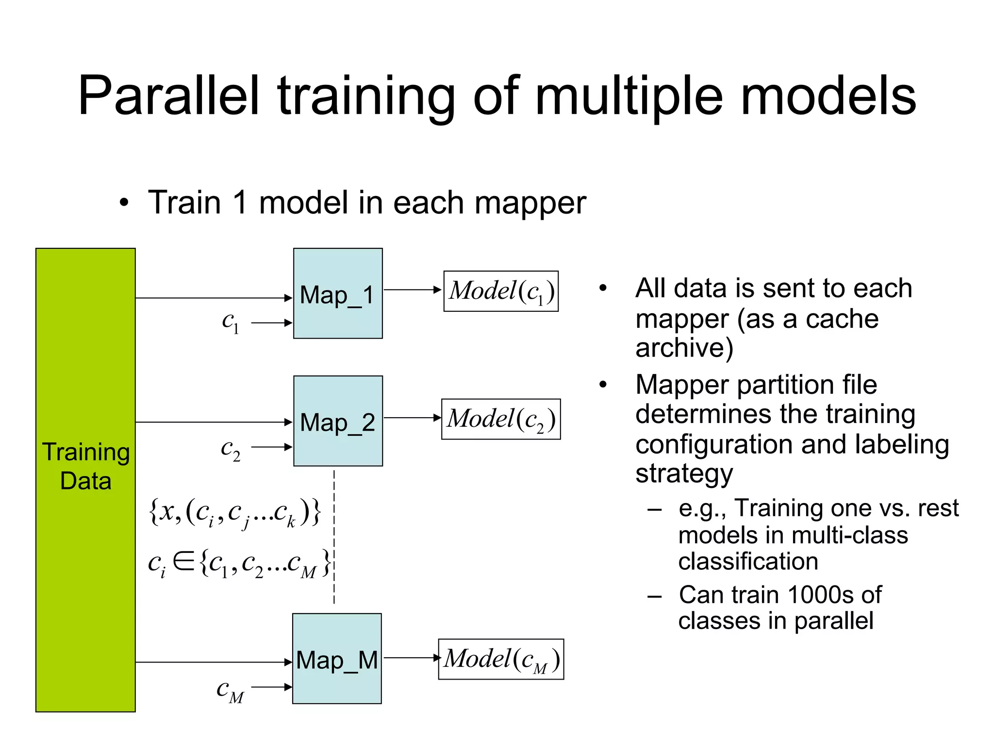 Parallel training of multiple models
      • Train 1 model in each mapper

                              Map_1   Model (c1 )   • All data is sent to each
                    c1                                mapper (as a cache
                                                      archive)
                                                    • Mapper partition file
                              Map_2   Model (c2 )     determines the training
Training            c2                                configuration and labeling
 Data                                                 strategy
           {x, (ci , c j ...ck )}                      – e.g., Training one vs. rest
                                                         models in multi-class
           ci {c1 , c2 ...cM }                          classification
                                                       – Can train 1000s of
                                                         classes in parallel
                             Map_M    Model (cM )
                   cM
 