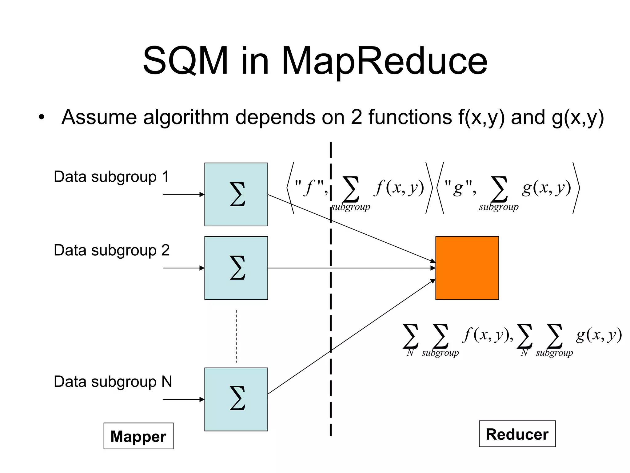 SQM in MapReduce
• Assume algorithm depends on 2 functions f(x,y) and g(x,y)


                                                                     
 Data subgroup 1
                         " f ",
                                   subgroup
                                              f ( x, y )   " g ",
                                                                    subgroup
                                                                               g ( x, y )


 Data subgroup 2
                   

                                                    
                                                    N subgroup
                                                                 f ( x, y),       
                                                                               N subgroup
                                                                                            g ( x, y)

 Data subgroup N
                   
        Mapper                                                       Reducer
 