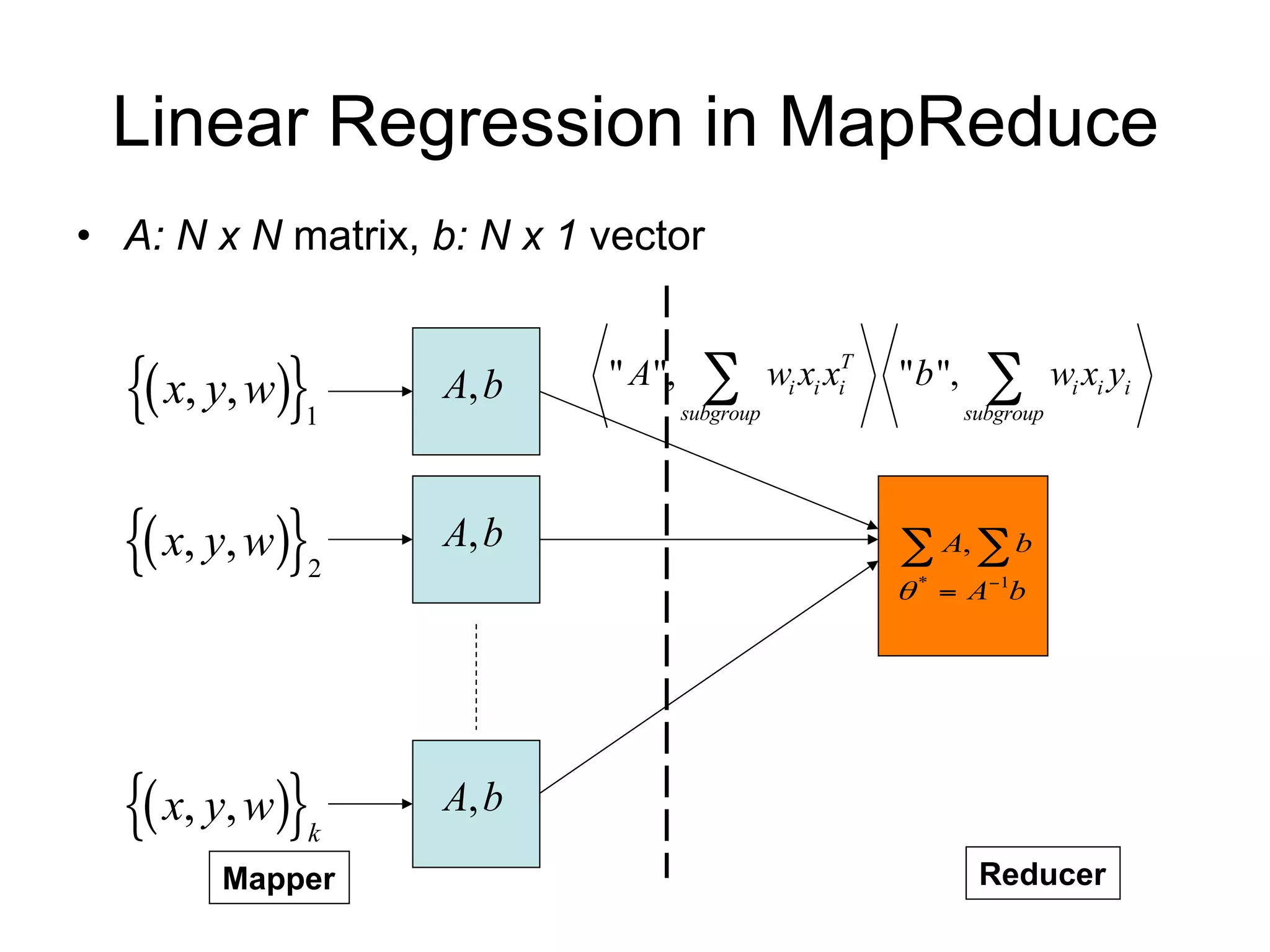 Linear Regression in MapReduce
• A: N x N matrix, b: N x 1 vector


   x, y, w     A, b     " A ",     
                                     subgroup
                                                wi xi xiT   " b ",     
                                                                     subgroup
                                                                                wi xi yi
             1




   x, y, w
             2
                   A, b                                      A,  b
                                                             *  A1b




   x, y, w
             k
                   A, b
        Mapper                                                        Reducer
 
