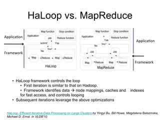 HaLoop vs. MapReduce
Application
                                                                                             Application


Framework

                                                                                            Framework



    • HaLoop framework controls the loop
        • First iteration is similar to that on Hadoop.
        • Framework identifies data  node mappings, caches and                          indexes
        for fast access, and controls looping
    • Subsequent iterations leverage the above optimizations


 HaLoop: Efficient Iterative Data Processing on Large Clusters by Yingyi Bu, Bill Howe, Magdalena Balazinska,
 Michael D. Ernst. In VLDB'10
 