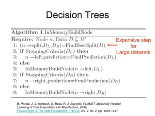 Decision Trees

                                                                     Expensive step
                                                                          for
                                                                     Large datasets




B. Panda, J. S. Herbach, S. Basu, R. J. Bayardo, PLANET: Massively Parallel
Learning of Tree Ensembles with MapReduce, 2009, Proceedings of The Vldb
Endowment - PVLDB, vol. 2, no. 2, pp. 1426-1437
 
