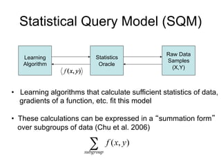 Statistical Query Model (SQM)

                                 Raw Data            Raw Data
   Learning                      Statistics
                                 Samples             Samples
   Algorithm                      Oracle
                                   (X,Y)               (X,Y)
                 f ( x, y)


• Learning algorithms that calculate sufficient statistics of data,
  gradients of a function, etc. fit this model

• These calculations can be expressed in a “summation form”
  over subgroups of data (Chu et al. 2006)

                               
                             subgroup
                                        f ( x, y )
 