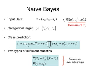 Naïve Bayes
• Input Data:             x  ( x1 , x2 ,...xn );     x j {a1j , a2j ....aPj }
                                                                           j


                                                           Domain of x j
• Categorical target: y  c1 , c2 ...cL 

• Class prediction:     Class prior         Conditional probability table (CPT)

          y*  arg max P( y  ck ) P( x j  a pj | y  ck )
                                               j

                   y                    j

• Two types of sufficient statistics

                       P( x j  a pj | y  ck )
                                  j
                                                            Sum counts
                       P( y  ck )                        over sub-groups
 