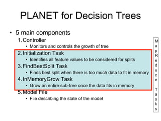 PLANET for Decision Trees
• 5 main components
  1. Controller                                                        M
     • Monitors and controls the growth of tree                        a
                                                                       p
  2. Initialization Task                                               R
     • Identifies all feature values to be considered for splits       e
  3. FindBestSplit Task                                                d
                                                                       u
     • Finds best split when there is too much data to fit in memory
                                                                       c
  4. InMemoryGrow Task                                                 e
     • Grow an entire sub-tree once the data fits in memory
                                                                       T
  5. Model File                                                        a
     • File describing the state of the model                          s
                                                                       k
                                                                       s
 