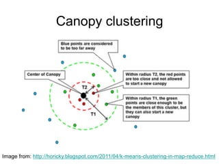 Canopy clustering




Image from: http://horicky.blogspot.com/2011/04/k-means-clustering-in-map-reduce.html
 