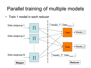 Parallel training of multiple models
• Train 1 model in each reducer

 Data subgroup 1                  "model_1", Data model_1
                   
                                                 Train       Model_1
 Data subgroup 2
                   

                                                 Train       Model_2


 Data subgroup N                   "model_2", Data model_2
                   
        Mapper                                           Reducer
 