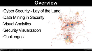 copyright © 2013pixlcloud | cyber security made visible
‣Cyber Security - Lay of the Land
‣Data Mining in Security
‣VisualAnalytics
‣Security Visualization
‣Challenges
Overview
 