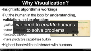 copyright © 2013pixlcloud | cyber security made visible
Why Visualization?
•Insight into algorithm’s workings
•Put the human in the loop for understanding,
validation, and exploration:
-pattern detection
-remembers context
-fantastic intuition
-have predictive capabilities built in
•Highest bandwidth to interact with humans
we need to enable humans
to solve problems
 