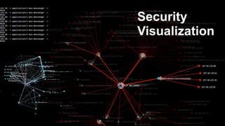 Security
Visualization
 