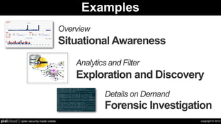 copyright © 2013pixlcloud | cyber security made visible
Examples
Details on Demand
Forensic Investigation
Overview
Situational Awareness
Analytics and Filter
Exploration and Discovery
Nederlandse
Orde
van
Advocaten
DigiNotar
TrustwaveHoldings,Inc.
SecureTrustCorporation
FujiXerox
SECOMTrust.net
GeoTrustInc
GeoTrustInc.
Paedagogische
Hochschule
Ludwigsburg
DFN-Verein
Rheinische Fachhochschule Koeln gGmbH
DFN-Verein
DeutschesKrebsforschungszentrum(DKFZ)
DFN-Verein
BundesamtfuerKartographieundGeodaesie
DFN-Verein
Helmholtz-Zentrum Berlin fuer Materialien und Energie GmbH
DFN-Verein
Hel
mut-Sch
midt-Universitaet
Universitaet
der
Bundeswehr
Ha
mburg
DFN-Verein
Friedrich-Loeffler-InstitutDFN-Verein
Bauhaus-UniversitaetWeimarDFN-Verein
Medizinische
Hochschule
Hannover
DFN-Verein
Physikalisch-Technische
Bundesanstalt
DFN-Verein
Technische
Universitaet
Dortmund
DFN-Verein
Leibniz-Institutfuer
Analytische
Wissenschaften-ISAS-e.V.
DFN-Verein
Technische
Universitaet
Braunschweig
DFN-Verein
Hochschule Wismar
DFN-Verein
DeutscheNationalbibliothek
DFN-Verein
Berufsakademie Sachsen Staatliche Studienakademie Bautzen
DFN-Verein
Hochschule Anhalt (FH) DFN-Verein
Wissenschaftszentru
m
Berlin fuer
Sozialforschung
g
G
mbH
DFN-Verein
DeutschesInstitutfuerWirtschaftsforschunge.V.(DIWBerlin)
DFN-Verein
HochschuleOstwestfalen-Lippe
DFN-Verein
Hochschule
A
mberg-
Weiden
DFN-Verein
Hochschule fuer Technik,
Wirtschaft und
Kultur Leipzig
DFN-Verein
Fachhochschule
Landshut
DFN-Verein
Fachhochschule Neu-Ulm
DFN-Verein
Johann
Wolfgang
Goethe-Universitaet
DFN-Verein
Otto-von-Guericke-Universitaet
Magdeburg
DFN-Verein
UniversitaetderKuensteBerlin
DFN-Verein
UniversitaetzuLuebeck
DFN-Verein
FachhochschuleJena
DFN-Verein
Fachhochschule Stralsund
DFN-Verein
UniversitaetBonn
DFN-Verein
Fachhochschule Ingolstadt
DFN-Verein
Technische Universitaet Dresden
DFN-Verein
Universitaet
Siegen
DFN-Verein
Paedagogische Hochschule HeidelbergDFN-Verein
Hahn-Meitner-InstitutBerlinGmbH
DFN-Verein
Universitaet Ulm
DFN-Verein
Universitaet Bayreuth
DFN-Verein
Hochschule fuer
Wirtschaft
und
U
mwelt
Nuertingen-
Geislingen
DFN-Verein
BeuthHochschulefuerTechnikBerlinDFN-Verein
Fachhochschule Augsburg
DFN-Verein
UniversitaetMuenster
DFN-Verein
Georg-Simon-Ohm-Hochschulef.angewandteWissenschaftenFHNbg
DFN-Verein
Universitaet Erfurt
DFN-Verein
UniversitaetKarlsruhe
DFN-Verein
Deutsches Zentrum fuer Luft- und Raumfahrt e.V. (DLR)
DFN-Verein
Hochschulefuer
Angewandte
Wissenschaften
Hamburg
DFN-Verein
Hochschule
Ke
mpten
DFN-Verein
HochschulefuerGestaltungKarlsruhe
DFN-Verein
Fachhochschule Ansbach
DFN-Verein
HA
WK
Fachhochschule
Hildeshei
m/Holz
minden/
GoettingenDFN-Verein
Technische Universitaet Darmstadt DFN-Verein
Alfred-
Wegener-Institut
DFN-Verein
HochschuleAalen
DFN-Verein
Universitaet Tuebingen
DFN-Verein
Universitaet
Regensburg
DF
N-Verein
Leibniz-ZentrumfuerAgrarlandschaftsforschung(ZALF)e.V.
DFN-Verein
GesellschaftfuerwissenschaftlicheDatenverarbeitung
DFN-Verein
Hochschulefuerangewandte
Wissenschaften
Fachhochschule
Hof
DFN-Verein
TechnischeFachhochschuleWildau
DFN-Verein
Hochschule fuer Musik und Theater Leipzig DFN-Verein
FachhochschuleBielefeld
DFN-Verein
Fachhochschule
Osnabrueck
DFN-Verein
Dioezese Rottenburg-Stuttgart
DFN-Verein
FachhochschuleRegensburgDFN-Verein
Leibniz-InstitutfuerPolymerforschungDresdene.V.
DFN-Verein
TechnischeFachhochschuleBerlin
DFN-Verein
DeutschesHerzzentrumBerlin
DFN-Verein
Hochschulefuer
Technik
Stuttgart
DFN-Verein
Max-Planck-InstitutzurErforschungvonGemeinschaftsguetern
DFN-Verein
Hochschul-Informations-SystemGmbHDFN-Verein
Universitaet Bielefeld
DFN-Verein
WestsaechsischeHochschuleZwickau
DFN-Verein
FIZCHEMIEBerlinGmbH
DFN-Verein
Leibniz-Institut fuer Neurobiologie Magdeburg DFN-Verein
T-Syste
ms
SfR
DFN-Verein
Hochschulefuer
WirtschaftundRechtBerlin
DFN-Verein
UniversitaetStuttgartDFN-Verein
FachhochschuleBrandenburgDFN-Verein
Heinrich-Heine-Universitaet Duesseldorf
DFN-Verein
FachhochschuleErfurt
DFN-Verein
Hochschule
Mittweida (FH) -
University of
Applied
SciencesDFN-Verein
Ruhr-Universitaet
Bochu
m
DFN-Verein
Hochschule
Magdeburg
Stendal(FH)
DFN-Verein
Land Niedersachsen
DFN-Verein
Bundesanstaltf.Geowissenschaftenu.Rohstoffe
DFN-Verein
Hochschule Merseburg (FH)
DFN-Verein
Leibniz
Universitaet
Hannover
DFN-Verein
NORDAKADEMIEgAG
DFN-Verein
HochschulefuerangewandteWissenschaften-FHDeggendorf
DFN-Verein
Max-Planck-InstitutfuerGesellschaftsforschung
DFN-VereinLeuphana
Universitaet
Lueneburg
DFN-Verein
Hochschule
Niederrhein
DFN-Verein
Kath.UniversitaetEichstaett-Ingolstadt
DFN-Verein
STIFTUNGPREUSSISCHERKULTURBESITZ
DFN-Verein
Forschungszentrum Juelich GmbHDFN-Verein
HelmholtzZentrumMuenchen
DFN-Verein
T-Syste
ms
SfR
G
mbH
DFN-Verein
UniversitaetKassel
DFN-Verein
CampusBerlin-Buch
DFN-Verein
Duale Hochschule Baden-WuerttembergDFN-Verein
Hochschule Biberach
DFN-Verein
Fachhochschule
WiesbadenDFN-Verein
HochschuleOffenburg
DFN-Verein
Deutsches Elektronen-Synchrotron DESY
DFN-Verein
UniversitaetPassau
DFN-Verein
Max-Planck-InstitutfuerBiophysikDFN-Verein
Bundesinstitutfuer
Risikobewertung
DFN-Verein
DFN-CERTServicesGmbH
DFN-Verein
HochschulefuerTechnikundWirtschaftBerlin
DFN-Verein
Max-Planck-Institutfuer
Zuechtungsforschung
DFN-Verein
Freie Universitaet BerlinDFN-Verein
TechnischeUniversitaetMuenchen
DFN-Verein
Hochschule fuer Musik und Theater Hannover
DFN-Verein
UniversitaetFlensburg
DFN-Verein
Stiftung
Tieraerztliche
Hochschule
Hannover
DFN-Verein
Konrad-Zuse-ZentrumfuerInformationstechnikBerlin(ZIB)
DFN-Verein
Ludwig-Maximilians-Universitaet MuenchenDFN-Verein
UniversitaetdesSaarlandesDFN-Verein
Universitaet
WuerzburgDF
N-Verein
HafenCity
Universitaet
Ha
mburg
DFN-Verein
UniversitaetGiessenDFN-Verein
HochschuleFulda
DFN-Verein
ForschungsverbundBerline.V.DFN-Verein
Deutsches
Kli
marechenzentru
m
G
mbH
DFN-Verein
Fachhochschule
Flensburg
DFN-Verein
Universitaet
Marburg
DFN-Verein
FachhochschuleOldenburg/Ostfriesland/Wilhelmshaven
DFN-Verein
Universitaet Bremen
DFN-Verein
HochschuleMuenchen
DFN-Verein
Deutsches BiomasseForschungsZentrum gemeinnuetzige GmbH
DFN-Verein
HochschuleDarmstadtDFN-Verein
Fachhochschule
Aschaffenburg
DFN-Verein
Georg-August-Universitaet
Goettingen
DFN-Verein
Otto-Friedrich-UniversitaetBamberg
DFN-Verein
Universitaet Mannheim
DFN-Verein
Deutscher
Bundestag
DFN-Verein
Berlin-Brandenburgische
Akade
mie
der
Wissenschaften
DFN-Verein
Universitaet Greifswald
DFN-Verein
HochschuleUlm
DFN-Verein
ESO -
European
Organisation for
Astronomical
Research
DFN-Verein
Fachhochschulefuer
Technik
und
Wirtschaft
Berlin
DF
N-Verein
Technische Universitaet Clausthal
DFN-Verein
Universitaet Duisburg-Essen DFN-Verein
UniversitaetderBundeswehrMuenchen
DFN-Verein
FachhochschuleKiel
DFN-Verein
HochschuleBremenDFN-Verein
Universitaet Potsdam
DFN-Verein
Max-Planck-Gesellschaft
DFN-Verein
BundesamtfuerStrahlenschutzDFN-Verein
BESSY
DFN-Verein
BadischeLandesbibliothek
DFN-Verein
Hochschule fuer Grafik und Buchkunst LeipzigDFN-Verein
Helmholtz-ZentrumfuerInfektionsforschungGmbH
DFN-Verein
BergischeUniversitaetWuppertalDFN-Verein
Fachhochschule Giessen-Friedberg
DFN-Verein
Universitaet Erlangen-Nuernberg
DFN-Verein
HochschuleRavensburg-Weingarten
DFN-Verein
UniversitaetOsnabrueck
DFN-Verein
Hel
mholtz-Zentru
mfuer
U
mweltforschung
G
mbH-
UFZ
DFN-Verein
Bibliotheksservice-Zentrum Baden-Wuerttemberg
DFN-Verein
DeutschesInstitutfuerInternationalePaedagogischeForschung
DFN-Verein
StaatlicheHochschulef.Musiku.DarstellendeKunstStuttgart
DFN-Verein
TechnischeUniversitaetHamburg-Harburg
DFN-Verein
Humboldt-Universitaet zu
BerlinDFN-Verein
FachhochschuleAachenDFN-Verein
Jacobs University Bremen gGmbHDFN-Verein
IPK
Gatersleben
DFN-Verein
Akademie fuer Lehrerfortbildung und Personalfuehrung Dillingen
DFN-Verein
Fachhochschule Luebeck
DFN-Verein
Hochschule
Mannheim
DFN-Verein
UniversitaetAugsburg
DFN-Verein
Institut fuer Photonische Technologien e.V. DFN-Verein
FachhochschuleWuerzburg-Schweinfurt
DFN-Verein
Hochschulbibliothekszentrum
NRWDFN-Verein
GesellschaftfuerSchwerionenforschungmbH(GSI)DFN-Verein
Hochschule
Neubrandenburg
DFN-Verein
Technische
Universitaet
Che
mnitz
DFN-Verein
FernUniversitaetinHagenDFN-Verein
HochschuleHeilbronnDFN-Verein
FachhochschuleDortmundDFN-Verein
Uni-Konstanz
DFN-Verein
Charite-
Universitaetsmedizin
Berlin
DFN-Verein
Fachhochschule
Braunschweig/
Wolfenbuettel
DFN-Verein
BundesanstaltfuerWasserbau
DFN-Verein
GeoForschungsZentrumPotsdamDFN-Verein
TuTechInnovation
G
mbH
DFN-Verein
Leibniz-InstitutfuerAtmosphaerenphysik
DFN-Verein
FachhochschuleSuedwestfalen
DFN-Verein
RegionalesHochschulrechenzentrumKaiserslautern
DFN-Verein
GESIS
DFN-Verein
Universitaet Rostock
DFN-Verein
Technische Fachhochschule Georg Agricola zu Bochum
DFN-Verein
Freistaat
Sachsen
DFN-Verein
Paedagogische Hochschule Freiburg
DFN-Verein
Fachhochschule Frankfurt am Main
DFN-Verein
T-Systems Enterprise Services
GmbH
DFN-Verein
Technische Universitaet Bergakademie Freiberg
DFN-Verein
KarlsruheInstituteofTechnologyDFN-Verein
UniversitaetDortmundDFN-Verein
Hochschule
Esslingen
DFN-Verein
Hochschule
Karlsruhe-
Technik
und
Wirtschaft
DFN-Verein
UniversitaetFreiburg
DFN-Verein
ZentrumfuerInformationsverarbeitungundInformationstechnik
DFN-Verein
NEC Europe Ltd.
DFN-Verein
Hochschule fuer angewandte
Wissenschaften
Fachhochschule
Coburg
DFN-Verein
MathematischesForschungsinstitutOberwolfachgGmbH
DFN-Verein
Hochschule Zittau/Goerlitz
DFN-Verein
Deutsche Telekom AG, Laboratories
DFN-Verein
Hochschule Bremerhaven
DFN-Verein
Universitaet
Kiel
DFN-Verein
Hochschule fuer
Kuenste
Bremen
DFN-Verein
PaedagogischeHochschuleSchwaebischGmuend
DFN-Verein
Hochschule Bonn-Rhein-Sieg
DFN-Verein
Universitaet Heidelberg
DFN-Verein
HS-Harz
DFN-Verein
TechnischeUniversitaetBerlin
DFN-Verein
Hochschule
Furt
wangen
DF
N-Verein
Fachhochschule Muenster
DFN-Verein
Fritz-Haber-Institut der Max-Planck-GesellschaftDFN-Verein
E-TelbankSp.zo.o.GlobalSignnv-sa
FordMotorCompany-EnterpriseCA
GlobalSignnv-sa
XRampSecurityServicesInc
GlobalSignnv-sa
Nestle
GlobalSignnv-sa
AURA-
Ge
mini
Observatory
GlobalSign
nv-sa
T-SystemsEnterpriseServicesGmbH
GlobalSignnv-sa
MasterCard
Worldwide
RSA
SecurityInc.
SHCRoot RSA Security Inc.
INTECCommunicationsInc.
RSASecurityInc.
Trusted
Secure
Certificate
Authority
Entrust.net
SecureTrustCorporationEntrust.net
TDCInternet
Entrust.net
TheWaltDisneyCompanyCA
Entrust.net
TheUSERTRUSTNetwork
Entrust.net
Co
modo
CA
Li
mited
Entrust.net
CNNICSSL
Entrust.net
SECOM Trust.net
ValiCert, Inc.
RSASecurityInc.
ValiCert,Inc.
TrustwaveHoldings,Inc.XRampSecurityServicesInc
WotoneCommunications,Inc.
TheUSERTRUSTNetwork
RBCHostingCenter
TheUSERTRUSTNetwork
Positive
Software
Corporation
The
USERTRUST
Network
AddTrust
Sweden
ABThe
USERTRUST
Network
WebSpace-Forum,ThomasWendt
TheUSERTRUSTNetwork
Opti
mu
mSSL
CA
The
USERTRUST
Network
SecureBusinessServices,Inc.TheUSERTRUSTNetwork
FraunhoferDeutsche Telekom AG
DFN-Verein
DeutscheTelekomAG
TC
TrustCenter
GmbH
Cybertrust, Inc
CybertrustInc
Cybertrust,Inc
global
GTE
Corporation
Trusted
Secure
Certificate
Authority
GTE
Corporation
ActalisS.p.A.GTECorporation
ZF
GTECorporation
AmericanExpressChannelServerCA3GTECorporation
SECOMTrust.net
GTECorporation
DellInc.
GTECorporation
Cybertrust Japan
Co.,
Ltd.
GTE
Corporation
DigiCert Inc
GTE
Corporation
GDT-SubCA-Public
GTECorporation
SyncrudeCanadaLtdGTECorporation
KBC
Group
GTE
Corporation
Munich
Re
Group
GTE
Corporation
Network Solutions L.L.C.
GTE Corporation
SCEE
GTE
Corporation
NalcoExternalPolicyCA-1
GTECorporation
AnthemInc
GTECorporation
SacredHeartUniversityCAGTECorporation
MicrosoftInternetAuthorityGTECorporation
adidasAG
GTE
Corporation
Etisalat
GTECorporation
Vodafone Group
GTE Corporation
T-SystemsEnterpriseServicesGmbH
GTECorporation
Cybertrust, Inc
GTE
Corporation
Secure Business Services, Inc. GTE Corporation
GADeG
GTE
Corporation
TCTrustCenter
GmbH
Equifax
Vodafone
Group
Equifax
PortAutonomedeMarseillePM/SGDN
GDT-EntSubCA-Public
Forschungszentrum Dresden-Rossendorf e.V.
EUNETIC GmbH
Paedagogische Hochschule Ludwigsburg
global
EON
Rheinische Fachhochschule Koeln gGmbH
Deutsches Krebsforschungszentrum (DKFZ)
MINEFI
Bundesamt fuer Kartographie und Geodaesie
Wells Fargo WellsSecure
Helmholtz-Zentrum Berlin fuer Materialien und Energie GmbH
Fundacion FESTE
DigiNotar
Helmut-Schmidt-Universitaet Universitaet der Bundeswehr Hamburg
Servision Inc.
EUnet International
Trusted Secure Certificate Authority
Friedrich-Loeffler-Institut
CrossCert
ABB Ltd.
CENTRAL SECURITY PATROLS CO., LTD.
Bauhaus-Universitaet Weimar
Actalis S.p.A.
FINMECCANICA
Medizinische Hochschule Hannover
KIBS AD Skopje
Physikalisch-Technische Bundesanstalt
SecureTrust Corporation
ICC-CPI
Nederlandse Orde van Advocaten
Technische Universitaet Dortmund
Saphety
Consejo General de la Abogacia NIF:Q-2863006I
Leibniz-Institut fuer Analytische Wissenschaften - ISAS - e.V.
DigiNotar B.V.
Technische Universitaet Braunschweig
Hochschule Wismar
Deutsche Nationalbibliothek
Xcert EZ by DST
MULTICERT-CA
Aetna Inc.
Berufsakademie Sachsen Staatliche Studienakademie Bautzen
Hochschule Anhalt (FH)
KEYNECTIS
C=hk, O=C&W HKT SecureNet CA SGC Root
Cisco Systems
Wissenschaftszentrum Berlin fuer Sozialforschung gGmbH
Autoridad de Certificacion Firmaprofesional CIF A62634068
Agencia Catalana de Certificacio (NIF Q-0801176-I)
GLOBE HOSTING CERTIFICATION AUTHORITY
AS Sertifitseerimiskeskus
LUPKI01
ZF
ESG BV
MinistxC3xA8re xC3x89cologie, DxC3xA9veloppement et AmxC3xA9nagement durables
Earthlink Inc
Deutsches Institut fuer Wirtschaftsforschung e.V. (DIW Berlin)
Sempra Energy Secure Server CA1
Hochschule Ostwestfalen-Lippe
American Express Channel Server CA 3
SAIC
Thawte Consulting (Pty) Ltd.
Hochschule Amberg-Weiden
E-CERTCHILE
VeriSign, Inc.
C=hk, O=C&W HKT SecureNet CA Root
Certicamara S.A. Entidad de Certificacion
Hochschule fuer Technik, Wirtschaft und Kultur Leipzig
Network Associates
Deutscher Wetterdienst
Wotone Communications, Inc.
C=TW, O=Government Root Certification Authority
Fachhochschule Landshut
Fachhochschule Neu-Ulm
AOL Time Warner Inc.
Johann Wolfgang Goethe-Universitaet
Otto-von-Guericke-Universitaet Magdeburg
Universitaet der Kuenste Berlin
Universitaet zu Luebeck
Google Inc
Coop Genossenschaft
Fachhochschule Jena
Fachhochschule Stralsund
AC CAMERFIRMA S.A.
Hongkong Post
VeriSign Trust Network
SHECA
E-Telbank Sp. z o.o.
Universitaet Bonn
D-Trust GmbH
Autoridad Certificadora de la Asociacion Nacional del Notariado Mexicano, A.C., O
Mahanagar Telephone Nigam Limited
Fachhochschule Ingolstadt
Technische Universitaet Dresden
Microsoft Root Certificate Authority
xE8xA1x8CxE6x94xBFxE9x99xA2
RegisterFly.com, inc.
Bayerische Staatsbibliothek
RBC Hosting Center
Sempra Energy
Marks and Spencer Group plc
SECOM Trust.net
U.S. Government
Universitaet Siegen
Echoworx Corporation
Paedagogische Hochschule Heidelberg
Deutsche Post World Net
Hahn-Meitner-Institut Berlin GmbH
Universitaet Ulm
Universitaet Bayreuth
yessign
ARGE DATEN - Austrian Society for Data Protection and Privacy
Colegio de Registradores de la Propiedad y Mercantiles de EspaxC3xB1a
Hochschule fuer Wirtschaft und Umwelt Nuertingen-Geislingen
Serasa S.A.
SGssl
Dell Inc.
VeriSign Japan K.K.
Beuth Hochschule fuer Technik Berlin
Fachhochschule Augsburg
BAH
Universitaet Muenster
TxC3x9CRKTRUST Bilgi xC4xB0letixC5x9Fim ve BilixC5x9Fim GxC3xBCvenlixC4x9Fi Hizmetleri A.xC5x9E. (c) KasxC4xB1m 2005
Georg-Simon-Ohm-Hochschule f. angewandte Wissenschaften FH Nbg
Fraunhofer
Universitaet Erfurt
Universitaet Leipzig
Fachhochschule Bonn-Rhein-Sieg
Universitaet Karlsruhe
Deutsches Zentrum fuer Luft- und Raumfahrt e.V. (DLR)
Hochschule fuer Angewandte Wissenschaften Hamburg
Ministere Education Nationale (MENESR)
Hochschule Kempten
GeoTrust Inc.
Jack Henry and Associates, Inc.
eSign Australia
GeoTrust, Inc.
DIRECCION GENERAL DE LA POLICIA
Port Autonome de Marseille
Hochschule fuer Gestaltung Karlsruhe
ComSign Ltd.
Cybertrust Japan Co., Ltd.
Bank Leumi Le-Israel LTD
Comodo Limited
ViaCode
xC4x8CeskxC3xA1 poxC5xA1ta, s.p. [IxC4x8C 47114983]
Fachhochschule Ansbach
Positive Software Corporation
DFN-Verein
The Walt Disney Company Enterprise CA
HAWK Fachhochschule Hildesheim/Holzminden/Goettingen
Technische Universitaet Darmstadt
Alfred-Wegener-Institut
CNNIC
Hochschule Aalen
GlobalSign nv-sa
TeliaSonera
DigiCert Inc
Universitaet Tuebingen
Elektronik Bilgi Guvenligi A.S.
Fachhochschule Hannover
Unizeto Technologies S.A.
QuoVadis Trustlink BV
Universitaet Regensburg
Leibniz-Zentrum fuer Agrarlandschaftsforschung (ZALF) e. V.
agentschap Centraal Informatiepunt Beroepen Gezondheidszorg
Gesellschaft fuer wissenschaftliche Datenverarbeitung
Hochschule fuer angewandte Wissenschaften Fachhochschule Hof
Autoridad Certificadora Raiz de la Secretaria de Economia, OU
Technische Fachhochschule Wildau
GDT-SubCA-Public
Hochschule fuer Musik und Theater Leipzig
Siemens Issuing CA Class STE
Fachhochschule Bielefeld
Fachhochschule Osnabrueck
AusCERT
Wachovia Corporation
Dioezese Rottenburg-Stuttgart
RSA Security Inc.
Leibniz-Institut fuer Plasmaforschung und Technologie e.V.
Leibniz-Rechenzentrum
AC Camerfirma SA CIF A82743287
KICA
Accenture
Telstra Corporation Limited
Government CA/serialNumber
Thawte Consulting
C=au, O=SecureNet CA Class B
C=au, O=SecureNet CA Class A
Fachhochschule Regensburg
A-Trust
Leibniz-Institut fuer Polymerforschung Dresden e.V.
IPS Internet publishing Services s.l.
TxC3x9CRKTRUST Elektronik Sertifika Hizmet SaxC4x9FlayxC4xB1cxC4xB1sxC4xB1, C
Thawte Consulting cc
IPS Seguridad CA
Mitteldeutscher Rundfunk
TradeSign
Entrust.net
InfoNotary PLC
Coop
C=hk, O=C&W HKT SecureNet CA Class B
C=hk, O=C&W HKT SecureNet CA Class A
Certplus
WoSign, Inc.
VAS Latvijas Pasts - Vien.reg.Nr.40003052790
Technische Fachhochschule Berlin
ChainedSSL
B.A.T.
Deutsches Herzzentrum Berlin
SECOM Trust Systems CO.,LTD.
Ford Motor Company - Enterprise CA
SIA S.p.A.
Hochschule fuer Technik Stuttgart
Max-Planck-Institut zur Erforschung von Gemeinschaftsguetern
Syncrude Canada Ltd
Microsoft Secure Server Authority
Hochschul-Informations-System GmbH
India PKI
Centro Nazionale per l'Informatica nella PA
Universitaet Bielefeld
AddTrust Sweden AB
Register.com
Microsoft Corporation
Westsaechsische Hochschule Zwickau
O=Mortgage and Settlement Service Trust CA
Betrusted Japan Co., Ltd.
FIZ CHEMIE Berlin GmbH
GANDI SAS
Leibniz-Institut fuer Neurobiologie Magdeburg
Trustis Limited
Registry Pro
TERENA
ValiCert, Inc.
T-Systems SfR
KBC Group
Hochschule fuer Wirtschaft und Recht Berlin
First Data Digital Certificates Inc.
Universitaet Stuttgart
Autoridad Certificadora del Colegio Nacional de Correduria Publica Mexicana, A.C., O
Fachhochschule Brandenburg
Heinrich-Heine-Universitaet Duesseldorf
DigiCert Inc.
Ministere education nationale (MENESR)
ARGE DATEN - Austrian Society for Data Protection
Munich Re Group
BGC-OffSubCA
Fachhochschule Erfurt
Hochschule Mittweida (FH) - University of Applied Sciences
Cybertrust
TDC Internet
Ruhr-Universitaet Bochum
Universitaet zu Koeln
WebSpace-Forum e.K.
Belgacom
Fuji Xerox
Hochschule Magdeburg Stendal (FH)
QuoVadis Limited
Land Niedersachsen
TAIWAN-CA
National Informatics Centre
Bundesanstalt f. Geowissenschaften u. Rohstoffe
Generalitat Valenciana
DRS-TEM
Hochschule Merseburg (FH)
Digital Signature Trust
Leibniz Universitaet Hannover
NORDAKADEMIE gAG
Unicert Brasil Certificadora
Hochschule fuer angewandte Wissenschaften - FH DeggendorfMax-Planck-Institut fuer Gesellschaftsforschung
Dhimyotis
IDEACROSS INC.
Digi-Sign Limited
Telekom-Control-Kommission
Leuphana Universitaet Lueneburg
First Data Corporation
Hochschule Niederrhein
Network Solutions L.L.C.
Alpha
Kath. Universitaet Eichstaett-Ingolstadt
STIFTUNG PREUSSISCHER KULTURBESITZ
AffirmTrust
UIS-IsuB1-CA
Forschungszentrum Juelich GmbH
Halcom
Intesa Sanpaolo S.p.A.
Helmholtz Zentrum Muenchen
T-Systems SfR GmbH
Universitaet Kassel
Campus Berlin-Buch
Duale Hochschule Baden-Wuerttemberg
Hochschule Biberach
Fachhochschule Wiesbaden
Intesa Sanpaolo S.p.A. CA Servizi Esterni
CBEC
XRamp Security Services Inc
Betrusted US Inc
AddTrust AB
Jo Tankers
Hochschule Offenburg
ComSign Advanced Security CA
Deutsches Elektronen-Synchrotron DESY
E-Sign S.A.
Universitaet Passau
The Go Daddy Group, Inc.
Ministere en charge des affaires sanitaires et sociales
Max-Planck-Institut fuer Biophysik Bundesinstitut fuer Risikobewertung
DFN-CERT Services GmbH
C=SI, O=ACNLB
GoDaddy.com, Inc.
Hochschule fuer Technik und Wirtschaft Berlin
IFM-GEOMAR
Max-Planck-Institut fuer Zuechtungsforschung
Freie Universitaet Berlin
Fachhochschule Rosenheim
Miami University
EDICOM
Wells Fargo
GlobalSign
Technische Universitaet Muenchen
Northern Arizona University
PTT Post
CERTINOMIS
Siemens Issuing CA Class Internet Server V1.0
The Walt Disney Company Commerce CA
Hochschule fuer Musik und Theater Hannover
EBG BilixC5x9Fim Teknolojileri ve Hizmetleri A.xC5x9E.
Department of Education and Training
Government of Korea
POSTA
SunGard Availability Services
UniTrust
Universitaet Flensburg
C=au, O=SecureNet CA SGC Root
Ministerie van Defensie
E-ME PSI (PCA)
FreeSSL
Certisign Certificadora Digital Ltda.
I.CA - Qualified root certificate, O
NalcoExternalIssuingCA-1
SCEE
Stiftung Tieraerztliche Hochschule Hannover
QuoVadis Limited, Bermuda
MasterCard Worldwide
Fachhochschule Weihenstephan
x00Ax00-x00Tx00rx00ux00sx00tx00 x00Gx00ex00sx00.x00 x00fx00xFCx00rx00 x00Sx00ix00cx00hx00ex00rx00hx00ex00ix00tx00sx00sx00yx00sx00tx00ex00mx00ex00 x00ix00mx00 x00ex00lx00ex00kx00tx00rx00.x00 x00Dx00ax00tx00ex00nx00vx00ex00rx00kx00ex00hx00rx00 x00Gx00mx00bx00H
OVH SAS
IPS Certification Authority s.l. ipsCA
Konrad-Zuse-Zentrum fuer Informationstechnik Berlin (ZIB)
Ludwig-Maximilians-Universitaet Muenchen
SwissSign AG
SCEE - Sistema de CertificaxE7xE3o ElectrxF3nica do Estado
Japanese Government
E-ME SSI (RCA)
Universitaet des Saarlandes
Mobile Armor Enterprise CA
certSIGN
eBiz Networks Ltd
Disig a.s.
Universitaet Wuerzburg
Bechtel Corporation
HafenCity Universitaet Hamburg
Universitaet Giessen
Hochschule Fulda
Forschungsverbund Berlin e.V.
Deutsches Klimarechenzentrum GmbH
Fachhochschule Flensburg
Universitaet Marburg
Belgium Root CA
FNMT-RCM
Energie-Control GmbH
Fachhochschule Oldenburg/Ostfriesland/Wilhelmshaven
Universitaet Bremen
Saunalahden Serveri Oy
admin
Hochschule Muenchen
InfoCert SpA
Government CA
CEDICAM
Deutsches BiomasseForschungsZentrum gemeinnuetzige GmbH
Telstra RSS Issuing CA1
Hochschule Darmstadt
Entrust, Inc.
shcica
NalcoExternalPolicyCA-1
ABA.ECOM, INC.
Anthem Inc
Digicert Sdn. Bhd.
Fachhochschule Aschaffenburg
Georg-August-Universitaet Goettingen
Digital Signature Trust Co.
Otto-Friedrich-Universitaet Bamberg
Universitaet Mannheim
The Walt Disney Company CA
TAIWAN-CA.COM Inc.
TxC3xBCrkiye Bilimsel ve Teknolojik AraxC5x9FtxC4xB1rma Kurumu - TxC3x9CBxC4xB0TAK
Equifax Secure
Thawte, Inc.
Serasa
Chunghwa Telecom Co., Ltd.
Deutscher Bundestag
Berlin-Brandenburgische Akademie der Wissenschaften
A-Trust Ges. f. Sicherheitssysteme im elektr. Datenverkehr GmbH
Universitaet Greifswald
Hochschule Ulm
AC Camerfirma S.A.
Ministere de la Justice
CDC
TDC
An Post
Comodo Japan Inc.
WISeKey
Staat der Nederlanden
General Electric Company
RSA Data Security, Inc.
Kas Bank NV
ESO - European Organisation for Astronomical Research
Fachhochschule fuer Technik und Wirtschaft Berlin
YandexExternalCA
state-institutions
Buypass AS-983163327
Macao Post
Configuration, CN
Technische Universitaet Clausthal
Universitaet Duisburg-Essen
Giesecke and Devrient
Universitaet der Bundeswehr Muenchen
Postecom S.p.A.
Fachhochschule Kiel
Hochschule Bremen
The USERTRUST Network
Universitaet Potsdam
IFW Dresden e.V.
UIS-IntB-CA
Ford Motor Company - Enterprise Issuing CA01
Mahanagar Telephone Nigam Limited
Max-Planck-Gesellschaft
Sacred Heart University CA
Universitaet Hamburg
ACE Limited
Microsoft Internet Authority
Bundesamt fuer Strahlenschutz
Agencia Notarial de Certificacion S.L. Unipersonal - CIF B83395988
BESSYBadische Landesbibliothek
Nestle
National Institute of Informatics
Hochschule fuer Grafik und Buchkunst Leipzig
Helmholtz-Zentrum fuer Infektionsforschung GmbH
Bergische Universitaet Wuppertal
Fachhochschule Giessen-Friedberg
Getronics PinkRoccade Nederland B.V.
KAGOYA JAPAN Inc.
Secteur public xC3x89cologie DxC3xA9veloppement et AmxC3xA9nagement durables
C=AT, ST=Austria, L=Vienna, O=Arge Daten Oesterreichische Gesellschaft fuer Datenschutz/emailAddress=a-cert@argedaten.at
Entidad de Certificacion Digital Abierta Certicamara S.A.
Universitaet Erlangen-Nuernberg
adidas AG
ICP-Brasil
Hochschule Ravensburg-Weingarten
Universitaet Osnabrueck
TC TrustCenter for Security in Data Networks GmbH
WebSpace-Forum, Thomas Wendt
Certipost s.a./n.v.
Helmholtz-Zentrum fuer Umweltforschung GmbH - UFZ
Bibliotheksservice-Zentrum Baden-Wuerttemberg
AURA - Gemini Observatory
Servicio de Certificacion del Colegio de Registradores (SCR)
thawte, Inc.
Deutsches Institut fuer Internationale Paedagogische Forschung
Trustwave Holdings, Inc.
Equifax Secure Inc.
I.CA - Standard root certificate, O
Staatliche Hochschule f. Musik u. Darstellende Kunst Stuttgart
Technische Universitaet Hamburg-Harburg
Technische Universitaet Ilmenau
Humboldt-Universitaet zu Berlin
QuoVadis Trustlink Schweiz AG
Fachhochschule Aachen
Belgium Root CA2
TxC3x9CRKTRUST Elektronik Sunucu SertifikasxC4xB1 Hizmetleri, C
Jacobs University Bremen gGmbH
KISA
IPK Gatersleben
Akademie fuer Lehrerfortbildung und Personalfuehrung Dillingen
MessageLabs
Sociedad Cameral de CertificacixC3xB3n Digital - CerticxC3xA1mara S.A.
E-ME SI (CA1)
Microsec Ltd.
C=au, O=SecureNet CA Root
Fachhochschule Luebeck
SHCRoot
ADMINISTRACION NACIONAL DE CORREOS
Autoridad de Certificacion Firmaprofesional CIF A62634068/emailAddress
Hochschule Mannheim
Microsoft Root Authority
TC TrustCenter GmbH
TxC3x9CRKTRUST Elektronik xC4xB0xC5x9Flem Hizmetleri, C
Universitaet Augsburg
Institut fuer Photonische Technologien e.V.
Fachhochschule Wuerzburg-Schweinfurt
GeoTrust Inc
Hochschulbibliothekszentrum NRW
Coventry City Council
xE4xB8xADxE8x8FxAFxE9x9BxBBxE4xBFxA1xE8x82xA1xE4xBBxBDxE6x9Cx89xE9x99x90xE5x85xACxE5x8FxB8
Etisalat
INTEC Communications Inc.
Gesellschaft fuer Schwerionenforschung mbH (GSI)
Hochschule Neubrandenburg
Intel Corporation
MSFT
Technische Universitaet Chemnitz
SignKorea
FernUniversitaet in Hagen
Hochschule Heilbronn
Fachhochschule Dortmund
Uni-Konstanz
UGIS S.p.A.
Charite - Universitaetsmedizin Berlin
Migros
Fachhochschule Braunschweig/Wolfenbuettel
Bundesanstalt fuer Wasserbau
GeoForschungsZentrum Potsdam
Cybertrust Inc
TuTech Innovation GmbH
FNMT
Vodafone Group
Leibniz-Institut fuer Atmosphaerenphysik
Starfield Technologies, Inc.
NTT DOCOMO, INC.
Vaestorekisterikeskus CA
I.T. Telecom
RWTH Aachen
Netrust Certificate Authority 1
Firmaprofesional S.A. NIF A-62634068
Fachhochschule Suedwestfalen
Regionales Hochschulrechenzentrum Kaiserslautern
GESIS
Comodo CA Limited
Firstserver, Inc.
Universitaet Rostock
Technische Fachhochschule Georg Agricola zu Bochum
Actalis S.p.A./03358520967
Freistaat Sachsen
XiPS
Deutsches Institut fuer Ernaehrungsforschung (DIfE)
GAD EG
Martin-Luther-Universitaet Halle-Wittenberg
AC Camerfirma SA
PrvnxC3xAD certifikaxC4x8DnxC3xAD autorita, a.s.
Paedagogische Hochschule Freiburg
Touring Club Suisse (TCS)
Fachhochschule Frankfurt am Main
T-Systems Enterprise Services GmbH
Microsoft Trust Network
TaiOne International Ltd.
Technische Universitaet Bergakademie Freiberg
e-commerce monitoring GmbH
Karlsruhe Institute of Technology
Universitaet Dortmund
Japan Certification Services, Inc.
Audkenni hf.
SCEE - Sistema de CertificaxC3xA7xC3xA3o ElectrxC3xB3nica do Estado
Deutsche Telekom AG
Hochschule Esslingen
Sonera
COMODO CA Limited
MindGenies
Hochschule Karlsruhe - Technik und Wirtschaft
CNNIC SSL
Cybertrust, Inc
Universitaet Freiburg
Unizeto Sp. z o.o.
Certeurope
Sun Microsystems Inc
VISA
OptimumSSL CA
Zentrum fuer Informationsverarbeitung und Informationstechnik
INDIA PKI
NEC Europe Ltd.
Hochschule fuer angewandte Wissenschaften Fachhochschule Coburg
ComSign
Deutscher Sparkassen Verlag GmbH
beTRUSTed
Mathematisches Forschungsinstitut Oberwolfach gGmbH
Hochschule Zittau/Goerlitz
GTE Corporation
Deutsche Telekom AG, Laboratories
Fachhochschule Gelsenkirchen
Hochschule Bremerhaven
Universitaet Jena
Universitaet Kiel
Equifax
service-public gouv agriculture
Hochschule fuer Kuenste Bremen
Paedagogische Hochschule Schwaebisch Gmuend
PM/SGDN
RSA Security Inc
Baltimore
Hochschule Bonn-Rhein-Sieg
Gouv
KAS BANK N.V.
Secure Business Services, Inc.
Universitaet Heidelberg
HS-Harz
ANCE
GAD eG
Technische Universitaet Berlin
Hochschule Furtwangen
Fachhochschule Muenster
Fritz-Haber-Institut der Max-Planck-Gesellschaft
 