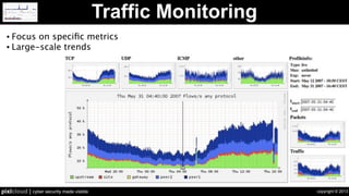 copyright © 2013pixlcloud | cyber security made visible
Traffic Monitoring
• Focus on speciﬁc metrics
• Large-scale trends
 