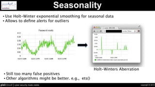 copyright © 2013pixlcloud | cyber security made visible
Seasonality
• Use Holt-Winter exponential smoothing for seasonal data
• Allows to deﬁne alerts for outliers
Holt-Winters Aberration
• Still too many false positives
• Other algorithms might be better. e.g., ets()
 