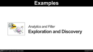 copyright © 2013pixlcloud | cyber security made visible
Examples
Analytics and Filter
Exploration and Discovery
Nederlandse
Orde
van
Advocaten
DigiNotar
TrustwaveHoldings,Inc.
SecureTrustCorporation
FujiXerox
SECOMTrust.net
GeoTrustInc
GeoTrustInc.
Paedagogische
Hochschule
Ludwigsburg
DFN-Verein
Rheinische Fachhochschule Koeln gGmbH
DFN-Verein
DeutschesKrebsforschungszentrum(DKFZ)
DFN-Verein
BundesamtfuerKartographieundGeodaesie
DFN-Verein
Helmholtz-Zentrum Berlin fuer Materialien und Energie GmbH
DFN-Verein
Hel
mut-Sch
midt-Universitaet
Universitaet
der
Bundeswehr
Ha
mburg
DFN-Verein
Friedrich-Loeffler-InstitutDFN-Verein
Bauhaus-UniversitaetWeimarDFN-Verein
Medizinische
Hochschule
Hannover
DFN-Verein
Physikalisch-Technische
Bundesanstalt
DFN-Verein
Technische
Universitaet
Dortmund
DFN-Verein
Leibniz-Institutfuer
Analytische
Wissenschaften-ISAS-e.V.
DFN-Verein
Technische
Universitaet
Braunschweig
DFN-Verein
Hochschule Wismar
DFN-Verein
DeutscheNationalbibliothek
DFN-Verein
Berufsakademie Sachsen Staatliche Studienakademie Bautzen
DFN-Verein
Hochschule Anhalt (FH) DFN-Verein
Wissenschaftszentru
m
Berlin fuer
Sozialforschung
g
G
mbH
DFN-Verein
DeutschesInstitutfuerWirtschaftsforschunge.V.(DIWBerlin)
DFN-Verein
HochschuleOstwestfalen-Lippe
DFN-Verein
Hochschule
A
mberg-
Weiden
DFN-Verein
Hochschule fuer Technik,
Wirtschaft und
Kultur Leipzig
DFN-Verein
Fachhochschule
Landshut
DFN-Verein
Fachhochschule Neu-Ulm
DFN-Verein
Johann
Wolfgang
Goethe-Universitaet
DFN-Verein
Otto-von-Guericke-Universitaet
Magdeburg
DFN-Verein
UniversitaetderKuensteBerlin
DFN-Verein
UniversitaetzuLuebeck
DFN-Verein
FachhochschuleJena
DFN-Verein
Fachhochschule Stralsund
DFN-Verein
UniversitaetBonn
DFN-Verein
Fachhochschule Ingolstadt
DFN-Verein
Technische Universitaet Dresden
DFN-Verein
Universitaet
Siegen
DFN-Verein
Paedagogische Hochschule HeidelbergDFN-Verein
Hahn-Meitner-InstitutBerlinGmbH
DFN-Verein
Universitaet Ulm
DFN-Verein
Universitaet Bayreuth
DFN-Verein
Hochschule fuer
Wirtschaft
und
U
mwelt
Nuertingen-
Geislingen
DFN-Verein
BeuthHochschulefuerTechnikBerlinDFN-Verein
Fachhochschule Augsburg
DFN-Verein
UniversitaetMuenster
DFN-Verein
Georg-Simon-Ohm-Hochschulef.angewandteWissenschaftenFHNbg
DFN-Verein
Universitaet Erfurt
DFN-Verein
UniversitaetKarlsruhe
DFN-Verein
Deutsches Zentrum fuer Luft- und Raumfahrt e.V. (DLR)
DFN-Verein
Hochschulefuer
Angewandte
Wissenschaften
Hamburg
DFN-Verein
Hochschule
Ke
mpten
DFN-Verein
HochschulefuerGestaltungKarlsruhe
DFN-Verein
Fachhochschule Ansbach
DFN-Verein
HA
WK
Fachhochschule
Hildeshei
m/Holz
minden/
GoettingenDFN-Verein
Technische Universitaet Darmstadt DFN-Verein
Alfred-
Wegener-Institut
DFN-Verein
HochschuleAalen
DFN-Verein
Universitaet Tuebingen
DFN-Verein
Universitaet
Regensburg
DF
N-Verein
Leibniz-ZentrumfuerAgrarlandschaftsforschung(ZALF)e.V.
DFN-Verein
GesellschaftfuerwissenschaftlicheDatenverarbeitung
DFN-Verein
Hochschulefuerangewandte
Wissenschaften
Fachhochschule
Hof
DFN-Verein
TechnischeFachhochschuleWildau
DFN-Verein
Hochschule fuer Musik und Theater Leipzig DFN-Verein
FachhochschuleBielefeld
DFN-Verein
Fachhochschule
Osnabrueck
DFN-Verein
Dioezese Rottenburg-Stuttgart
DFN-Verein
FachhochschuleRegensburgDFN-Verein
Leibniz-InstitutfuerPolymerforschungDresdene.V.
DFN-Verein
TechnischeFachhochschuleBerlin
DFN-Verein
DeutschesHerzzentrumBerlin
DFN-Verein
Hochschulefuer
Technik
Stuttgart
DFN-Verein
Max-Planck-InstitutzurErforschungvonGemeinschaftsguetern
DFN-Verein
Hochschul-Informations-SystemGmbHDFN-Verein
Universitaet Bielefeld
DFN-Verein
WestsaechsischeHochschuleZwickau
DFN-Verein
FIZCHEMIEBerlinGmbH
DFN-Verein
Leibniz-Institut fuer Neurobiologie Magdeburg DFN-Verein
T-Syste
ms
SfR
DFN-Verein
Hochschulefuer
WirtschaftundRechtBerlin
DFN-Verein
UniversitaetStuttgartDFN-Verein
FachhochschuleBrandenburgDFN-Verein
Heinrich-Heine-Universitaet Duesseldorf
DFN-Verein
FachhochschuleErfurt
DFN-Verein
Hochschule
Mittweida (FH) -
University of
Applied
SciencesDFN-Verein
Ruhr-Universitaet
Bochu
m
DFN-Verein
Hochschule
Magdeburg
Stendal(FH)
DFN-Verein
Land Niedersachsen
DFN-Verein
Bundesanstaltf.Geowissenschaftenu.Rohstoffe
DFN-Verein
Hochschule Merseburg (FH)
DFN-Verein
Leibniz
Universitaet
Hannover
DFN-Verein
NORDAKADEMIEgAG
DFN-Verein
HochschulefuerangewandteWissenschaften-FHDeggendorf
DFN-Verein
Max-Planck-InstitutfuerGesellschaftsforschung
DFN-VereinLeuphana
Universitaet
Lueneburg
DFN-Verein
Hochschule
Niederrhein
DFN-Verein
Kath.UniversitaetEichstaett-Ingolstadt
DFN-Verein
STIFTUNGPREUSSISCHERKULTURBESITZ
DFN-Verein
Forschungszentrum Juelich GmbHDFN-Verein
HelmholtzZentrumMuenchen
DFN-Verein
T-Syste
ms
SfR
G
mbH
DFN-Verein
UniversitaetKassel
DFN-Verein
CampusBerlin-Buch
DFN-Verein
Duale Hochschule Baden-WuerttembergDFN-Verein
Hochschule Biberach
DFN-Verein
Fachhochschule
WiesbadenDFN-Verein
HochschuleOffenburg
DFN-Verein
Deutsches Elektronen-Synchrotron DESY
DFN-Verein
UniversitaetPassau
DFN-Verein
Max-Planck-InstitutfuerBiophysikDFN-Verein
Bundesinstitutfuer
Risikobewertung
DFN-Verein
DFN-CERTServicesGmbH
DFN-Verein
HochschulefuerTechnikundWirtschaftBerlin
DFN-Verein
Max-Planck-Institutfuer
Zuechtungsforschung
DFN-Verein
Freie Universitaet BerlinDFN-Verein
TechnischeUniversitaetMuenchen
DFN-Verein
Hochschule fuer Musik und Theater Hannover
DFN-Verein
UniversitaetFlensburg
DFN-Verein
Stiftung
Tieraerztliche
Hochschule
Hannover
DFN-Verein
Konrad-Zuse-ZentrumfuerInformationstechnikBerlin(ZIB)
DFN-Verein
Ludwig-Maximilians-Universitaet MuenchenDFN-Verein
UniversitaetdesSaarlandesDFN-Verein
Universitaet
WuerzburgDF
N-Verein
HafenCity
Universitaet
Ha
mburg
DFN-Verein
UniversitaetGiessenDFN-Verein
HochschuleFulda
DFN-Verein
ForschungsverbundBerline.V.DFN-Verein
Deutsches
Kli
marechenzentru
m
G
mbH
DFN-Verein
Fachhochschule
Flensburg
DFN-Verein
Universitaet
Marburg
DFN-Verein
FachhochschuleOldenburg/Ostfriesland/Wilhelmshaven
DFN-Verein
Universitaet Bremen
DFN-Verein
HochschuleMuenchen
DFN-Verein
Deutsches BiomasseForschungsZentrum gemeinnuetzige GmbH
DFN-Verein
HochschuleDarmstadtDFN-Verein
Fachhochschule
Aschaffenburg
DFN-Verein
Georg-August-Universitaet
Goettingen
DFN-Verein
Otto-Friedrich-UniversitaetBamberg
DFN-Verein
Universitaet Mannheim
DFN-Verein
Deutscher
Bundestag
DFN-Verein
Berlin-Brandenburgische
Akade
mie
der
Wissenschaften
DFN-Verein
Universitaet Greifswald
DFN-Verein
HochschuleUlm
DFN-Verein
ESO -
European
Organisation for
Astronomical
Research
DFN-Verein
Fachhochschulefuer
Technik
und
Wirtschaft
Berlin
DF
N-Verein
Technische Universitaet Clausthal
DFN-Verein
Universitaet Duisburg-Essen DFN-Verein
UniversitaetderBundeswehrMuenchen
DFN-Verein
FachhochschuleKiel
DFN-Verein
HochschuleBremenDFN-Verein
Universitaet Potsdam
DFN-Verein
Max-Planck-Gesellschaft
DFN-Verein
BundesamtfuerStrahlenschutzDFN-Verein
BESSY
DFN-Verein
BadischeLandesbibliothek
DFN-Verein
Hochschule fuer Grafik und Buchkunst LeipzigDFN-Verein
Helmholtz-ZentrumfuerInfektionsforschungGmbH
DFN-Verein
BergischeUniversitaetWuppertalDFN-Verein
Fachhochschule Giessen-Friedberg
DFN-Verein
Universitaet Erlangen-Nuernberg
DFN-Verein
HochschuleRavensburg-Weingarten
DFN-Verein
UniversitaetOsnabrueck
DFN-Verein
Hel
mholtz-Zentru
mfuer
U
mweltforschung
G
mbH-
UFZ
DFN-Verein
Bibliotheksservice-Zentrum Baden-Wuerttemberg
DFN-Verein
DeutschesInstitutfuerInternationalePaedagogischeForschung
DFN-Verein
StaatlicheHochschulef.Musiku.DarstellendeKunstStuttgart
DFN-Verein
TechnischeUniversitaetHamburg-Harburg
DFN-Verein
Humboldt-Universitaet zu
BerlinDFN-Verein
FachhochschuleAachenDFN-Verein
Jacobs University Bremen gGmbHDFN-Verein
IPK
Gatersleben
DFN-Verein
Akademie fuer Lehrerfortbildung und Personalfuehrung Dillingen
DFN-Verein
Fachhochschule Luebeck
DFN-Verein
Hochschule
Mannheim
DFN-Verein
UniversitaetAugsburg
DFN-Verein
Institut fuer Photonische Technologien e.V. DFN-Verein
FachhochschuleWuerzburg-Schweinfurt
DFN-Verein
Hochschulbibliothekszentrum
NRWDFN-Verein
GesellschaftfuerSchwerionenforschungmbH(GSI)DFN-Verein
Hochschule
Neubrandenburg
DFN-Verein
Technische
Universitaet
Che
mnitz
DFN-Verein
FernUniversitaetinHagenDFN-Verein
HochschuleHeilbronnDFN-Verein
FachhochschuleDortmundDFN-Verein
Uni-Konstanz
DFN-Verein
Charite-
Universitaetsmedizin
Berlin
DFN-Verein
Fachhochschule
Braunschweig/
Wolfenbuettel
DFN-Verein
BundesanstaltfuerWasserbau
DFN-Verein
GeoForschungsZentrumPotsdamDFN-Verein
TuTechInnovation
G
mbH
DFN-Verein
Leibniz-InstitutfuerAtmosphaerenphysik
DFN-Verein
FachhochschuleSuedwestfalen
DFN-Verein
RegionalesHochschulrechenzentrumKaiserslautern
DFN-Verein
GESIS
DFN-Verein
Universitaet Rostock
DFN-Verein
Technische Fachhochschule Georg Agricola zu Bochum
DFN-Verein
Freistaat
Sachsen
DFN-Verein
Paedagogische Hochschule Freiburg
DFN-Verein
Fachhochschule Frankfurt am Main
DFN-Verein
T-Systems Enterprise Services
GmbH
DFN-Verein
Technische Universitaet Bergakademie Freiberg
DFN-Verein
KarlsruheInstituteofTechnologyDFN-Verein
UniversitaetDortmundDFN-Verein
Hochschule
Esslingen
DFN-Verein
Hochschule
Karlsruhe-
Technik
und
Wirtschaft
DFN-Verein
UniversitaetFreiburg
DFN-Verein
ZentrumfuerInformationsverarbeitungundInformationstechnik
DFN-Verein
NEC Europe Ltd.
DFN-Verein
Hochschule fuer angewandte
Wissenschaften
Fachhochschule
Coburg
DFN-Verein
MathematischesForschungsinstitutOberwolfachgGmbH
DFN-Verein
Hochschule Zittau/Goerlitz
DFN-Verein
Deutsche Telekom AG, Laboratories
DFN-Verein
Hochschule Bremerhaven
DFN-Verein
Universitaet
Kiel
DFN-Verein
Hochschule fuer
Kuenste
Bremen
DFN-Verein
PaedagogischeHochschuleSchwaebischGmuend
DFN-Verein
Hochschule Bonn-Rhein-Sieg
DFN-Verein
Universitaet Heidelberg
DFN-Verein
HS-Harz
DFN-Verein
TechnischeUniversitaetBerlin
DFN-Verein
Hochschule
Furt
wangen
DF
N-Verein
Fachhochschule Muenster
DFN-Verein
Fritz-Haber-Institut der Max-Planck-GesellschaftDFN-Verein
E-TelbankSp.zo.o.GlobalSignnv-sa
FordMotorCompany-EnterpriseCA
GlobalSignnv-sa
XRampSecurityServicesInc
GlobalSignnv-sa
Nestle
GlobalSignnv-sa
AURA-
Ge
mini
Observatory
GlobalSign
nv-sa
T-SystemsEnterpriseServicesGmbH
GlobalSignnv-sa
MasterCard
Worldwide
RSA
SecurityInc.
SHCRoot RSA Security Inc.
INTECCommunicationsInc.
RSASecurityInc.
Trusted
Secure
Certificate
Authority
Entrust.net
SecureTrustCorporationEntrust.net
TDCInternet
Entrust.net
TheWaltDisneyCompanyCA
Entrust.net
TheUSERTRUSTNetwork
Entrust.net
Co
modo
CA
Li
mited
Entrust.netCNNICSSL
Entrust.net
SECOM Trust.net
ValiCert, Inc.
RSASecurityInc.
ValiCert,Inc.
TrustwaveHoldings,Inc.XRampSecurityServicesInc
WotoneCommunications,Inc.
TheUSERTRUSTNetwork
RBCHostingCenter
TheUSERTRUSTNetwork
Positive
Software
Corporation
The
USERTRUST
Network
AddTrust
Sweden
ABThe
USERTRUST
Network
WebSpace-Forum,ThomasWendt
TheUSERTRUSTNetwork
Opti
mu
mSSL
CA
The
USERTRUST
Network
SecureBusinessServices,Inc.TheUSERTRUSTNetwork
FraunhoferDeutsche Telekom AG
DFN-Verein
DeutscheTelekomAG
TC
TrustCenter
GmbH
Cybertrust, Inc
CybertrustInc
Cybertrust,Inc
global
GTE
Corporation
Trusted
Secure
Certificate
Authority
GTE
Corporation
ActalisS.p.A.GTECorporation
ZF
GTECorporation
AmericanExpressChannelServerCA3GTECorporation
SECOMTrust.net
GTECorporation
DellInc.
GTECorporation
Cybertrust Japan
Co.,
Ltd.
GTE
Corporation
DigiCert Inc
GTE
Corporation
GDT-SubCA-Public
GTECorporation
SyncrudeCanadaLtdGTECorporation
KBC
Group
GTE
Corporation
Munich
Re
Group
GTE
Corporation
Network Solutions L.L.C.
GTE Corporation
SCEE
GTE
Corporation
NalcoExternalPolicyCA-1
GTECorporation
AnthemInc
GTECorporation
SacredHeartUniversityCAGTECorporation
MicrosoftInternetAuthorityGTECorporation
adidasAG
GTE
Corporation
Etisalat
GTECorporation
Vodafone Group
GTE Corporation
T-SystemsEnterpriseServicesGmbH
GTECorporation
Cybertrust, Inc
GTE
Corporation
Secure Business Services, Inc. GTE Corporation
GADeG
GTE
Corporation
TCTrustCenter
GmbH
Equifax
Vodafone
Group
Equifax
PortAutonomedeMarseillePM/SGDN
GDT-EntSubCA-Public
Forschungszentrum Dresden-Rossendorf e.V.
EUNETIC GmbH
Paedagogische Hochschule Ludwigsburg
global
EON
Rheinische Fachhochschule Koeln gGmbH
Deutsches Krebsforschungszentrum (DKFZ)
MINEFI
Bundesamt fuer Kartographie und Geodaesie
Wells Fargo WellsSecure
Helmholtz-Zentrum Berlin fuer Materialien und Energie GmbH
Fundacion FESTE
DigiNotar
Helmut-Schmidt-Universitaet Universitaet der Bundeswehr Hamburg
Servision Inc.
EUnet International
Trusted Secure Certificate Authority
Friedrich-Loeffler-Institut
CrossCert
ABB Ltd.
CENTRAL SECURITY PATROLS CO., LTD.
Bauhaus-Universitaet Weimar
Actalis S.p.A.
FINMECCANICA
Medizinische Hochschule Hannover
KIBS AD Skopje
Physikalisch-Technische Bundesanstalt
SecureTrust Corporation
ICC-CPI
Nederlandse Orde van Advocaten
Technische Universitaet Dortmund
Saphety
a NIF:Q-2863006I
Leibniz-Institut fuer Analytische Wissenschaften - ISAS - e.V.
DigiNotar B.V.
Technische Universitaet Braunschweig
Hochschule Wismar
Deutsche Nationalbibliothek
Xcert EZ by DST
MULTICERT-CA
Aetna Inc.
Berufsakademie Sachsen Staatliche Studienakademie Bautzen
Hochschule Anhalt (FH)
KEYNECTIS
C=hk, O=C&W HKT SecureNet CA SGC Root
Cisco Systems
Wissenschaftszentrum Berlin fuer Sozialforschung gGmbH
Autoridad de Certificacion Firmaprofesional CIF A62634068
Agencia Catalana de Certificacio (NIF Q-0801176-I)
GLOBE HOSTING CERTIFICATION AUTHORITY
AS Sertifitseerimiskeskus
LUPKI01
ZF
ESG BV
MinistxC3xA8re xC3x89cologie, DxC3xA9veloppement et AmxC3xA9nagement durables
Earthlink Inc
Deutsches Institut fuer Wirtschaftsforschung e.V. (DIW Berlin)
Sempra Energy Secure Server CA1
Hochschule Ostwestfalen-Lippe
American Express Channel Server CA 3
SAIC
Thawte Consulting (Pty) Ltd.
Hochschule Amberg-Weiden
E-CERTCHILE
VeriSign, Inc.
C=hk, O=C&W HKT SecureNet CA Root
Certicamara S.A. Entidad de Certificacion
Hochschule fuer Technik, Wirtschaft und Kultur Leipzig
Network Associates
Deutscher Wetterdienst
Wotone Communications, Inc.
C=TW, O=Government Root Certification Authority
Fachhochschule Landshut
Fachhochschule Neu-Ulm
AOL Time Warner Inc.
Johann Wolfgang Goethe-Universitaet
Otto-von-Guericke-Universitaet Magdeburg
Universitaet der Kuenste Berlin
Universitaet zu Luebeck
Google Inc
Coop Genossenschaft
Fachhochschule Jena
Fachhochschule Stralsund
AC CAMERFIRMA S.A.
Hongkong Post
VeriSign Trust Network
SHECA
E-Telbank Sp. z o.o.
Universitaet Bonn
D-Trust GmbH
Autoridad Certificadora de la Asociacion Nacional del Notariado Mexicano, A.C., O
Mahanagar Telephone Nigam Limited
Fachhochschule Ingolstadt
Technische Universitaet Dresden
Microsoft Root Certificate Authority
xE8xA1x8CxE6x94xBFxE9x99xA2
RegisterFly.com, inc.
Bayerische Staatsbibliothek
RBC Hosting Center
Sempra Energy
Marks and Spencer Group plc
SECOM Trust.net
Universitaet Siegen
Echoworx Corporation
Paedagogische Hochschule Heidelberg
Deutsche Post World Net
Hahn-Meitner-Institut Berlin GmbH
Universitaet Ulm
Universitaet Bayreuth
yessign
ARGE DATEN - Austrian Society for Data Protection and Privacy
Colegio de Registradores de la Propiedad y Mercantiles de EspaxC3xB1a
Hochschule fuer Wirtschaft und Umwelt Nuertingen-Geislingen
Serasa S.A.
SGssl
Dell Inc.
VeriSign Japan K.K.
Beuth Hochschule fuer Technik Berlin
Fachhochschule Augsburg
BAH
Universitaet Muenster
TxC3x9CRKTRUST Bilgi xC4xB0letixC5x9Fim ve BilixC5x9Fim GxC3xBCvenlixC4x9Fi Hizmetleri A.xC5x9E. (c) KasxC4xB1m 2005
Georg-Simon-Ohm-Hochschule f. angewandte Wissenschaften FH Nbg
Fraunhofer
Universitaet Erfurt
Universitaet Leipzig
Fachhochschule Bonn-Rhein-Sieg
Universitaet Karlsruhe
Deutsches Zentrum fuer Luft- und Raumfahrt e.V. (DLR)
Hochschule fuer Angewandte Wissenschaften Hamburg
Ministere Education Nationale (MENESR)
Hochschule Kempten
GeoTrust Inc.
Jack Henry and Associates, Inc.
eSign Australia
GeoTrust, Inc.
Port Autonome de Marseille
Hochschule fuer Gestaltung Karlsruhe
ComSign Ltd.
Cybertrust Japan Co., Ltd.
Bank Leumi Le-Israel LTD
Comodo Limited
ViaCode
4x8CeskxC3xA1 poxC5xA1ta, s.p. [IxC4x8C 47114983]
Fachhochschule Ansbach
Positive Software Corporation
DFN-Verein
The Walt Disney Company Enterprise CA
HAWK Fachhochschule Hildesheim/Holzminden/Goettingen
Technische Universitaet Darmstadt
Alfred-Wegener-Institut
CNNIC
Hochschule Aalen
GlobalSign nv-sa
TeliaSonera
DigiCert Inc
Universitaet Tuebingen
Elektronik Bilgi Guvenligi A.S.
Fachhochschule Hannover
Unizeto Technologies S.A.
QuoVadis Trustlink BV
Universitaet Regensburg
Leibniz-Zentrum fuer Agrarlandschaftsforschung (ZALF) e. V.
schap Centraal Informatiepunt Beroepen Gezondheidszorg
Gesellschaft fuer wissenschaftliche Datenverarbeitung
Hochschule fuer angewandte Wissenschaften Fachhochschule Hof
Autoridad Certificadora Raiz de la Secretaria de Economia, OU
Technische Fachhochschule Wildau
GDT-SubCA-Public
Hochschule fuer Musik und Theater Leipzig
Siemens Issuing CA Class STE
Fachhochschule Bielefeld
Fachhochschule Osnabrueck
AusCERT
Wachovia Corporation
Dioezese Rottenburg-Stuttgart
RSA Security Inc.
Leibniz-Institut fuer Plasmaforschung und Technologie e.V.
Leibniz-Rechenzentrum
AC Camerfirma SA CIF A82743287
KICA
Accenture
Telstra Corporation Limited
Government CA/serialNumber
Thawte Consulting
C=au, O=SecureNet CA Class B
C=au, O=SecureNet CA Class A
Fachhochschule Regensburg
A-Trust
Leibniz-Institut fuer Polymerforschung Dresden e.V.
IPS Internet publishing Services s.l.
TxC3x9CRKTRUST Elektronik Sertifika Hizmet SaxC4x9FlayxC4xB1cxC4xB1sxC4xB1, C
Thawte Consulting cc
IPS Seguridad CA
Mitteldeutscher Rundfunk
TradeSign
Entrust.net
InfoNotary PLC
Coop
C=hk, O=C&W HKT SecureNet CA Class B
C=hk, O=C&W HKT SecureNet CA Class A
Certplus
WoSign, Inc.
VAS Latvijas Pasts - Vien.reg.Nr.40003052790
Technische Fachhochschule Berlin
ChainedSSL
B.A.T.
Deutsches Herzzentrum Berlin
SECOM Trust Systems CO.,LTD.
Ford Motor Company - Enterprise CA
SIA S.p.A.
Hochschule fuer Technik Stuttgart
Max-Planck-Institut zur Erforschung von Gemeinschaftsguetern
Syncrude Canada Ltd
Microsoft Secure Server Authority
Hochschul-Informations-System GmbH
India PKI
Centro Nazionale per l'Informatica nella PA
Universitaet Bielefeld
AddTrust Sweden AB
Register.com
Microsoft Corporation
Westsaechsische Hochschule Zwickau
O=Mortgage and Settlement Service Trust CA
Betrusted Japan Co., Ltd.
FIZ CHEMIE Berlin GmbH
GANDI SAS
Leibniz-Institut fuer Neurobiologie Magdeburg
Trustis Limited
Registry Pro
TERENA
ValiCert, Inc.
T-Systems SfR
KBC Group
Hochschule fuer Wirtschaft und Recht Berlin
First Data Digital Certificates Inc.
Universitaet Stuttgart
Autoridad Certificadora del Colegio Nacional de Correduria Publica Mexicana, A.C., O
Fachhochschule Brandenburg
Heinrich-Heine-Universitaet Duesseldorf
DigiCert Inc.
Ministere education nationale (MENESR)
ARGE DATEN - Austrian Society for Data Protection
Munich Re Group
BGC-OffSubCA
Fachhochschule Erfurt
Hochschule Mittweida (FH) - University of Applied Sciences
Cybertrust
TDC Internet
Ruhr-Universitaet Bochum
Universitaet zu Koeln
WebSpace-Forum e.K.
Belgacom
Fuji Xerox
Hochschule Magdeburg Stendal (FH)
QuoVadis Limited
Land Niedersachsen
TAIWAN-CA
National Informatics Centre
Bundesanstalt f. Geowissenschaften u. Rohstoffe
Generalitat Valenciana
DRS-TEM
Hochschule Merseburg (FH)
Leibniz Universitaet Hannover
NORDAKADEMIE gAG
Unicert Brasil Certificadora
Hochschule fuer angewandte Wissenschaften - FH DeggendorfMax-Planck-Institut fuer Gesellschaftsforschung
IDEACROSS INC.
Digi-Sign Limited
Telekom-Control-Kommission
Leuphana Universitaet Lueneburg
First Data Corporation
Hochschule Niederrhein
Network Solutions L.L.C.
Alpha
Kath. Universitaet Eichstaett-Ingolstadt
STIFTUNG PREUSSISCHER KULTURBESITZ
AffirmTrust
UIS-IsuB1-CA
Forschungszentrum Juelich GmbH
Halcom
Intesa Sanpaolo S.p.A.
Helmholtz Zentrum Muenchen
T-Systems SfR GmbH
Universitaet Kassel
Campus Berlin-Buch
Duale Hochschule Baden-Wuerttemberg
Hochschule Biberach
Fachhochschule Wiesbaden
Intesa Sanpaolo S.p.A. CA Servizi Esterni
CBEC
XRamp Security Services Inc
AddTrust AB
Jo Tankers
Hochschule Offenburg
ComSign Advanced Security CA
Deutsches Elektronen-Synchrotron DESY
E-Sign S.A.
Universitaet Passau
The Go Daddy Group, Inc.
Ministere en charge des affaires sanitaires et sociales
Max-Planck-Institut fuer Biophysik Bundesinstitut fuer Risikobewertung
DFN-CERT Services GmbH
LB
GoDaddy.com, Inc.
Hochschule fuer Technik und Wirtschaft Berlin
IFM-GEOMAR
Max-Planck-Institut fuer Zuechtungsforschung
Freie Universitaet Berlin
Fachhochschule Rosenheim
Miami University
Wells Fargo
GlobalSign
Technische Universitaet Muenchen
Northern Arizona University
PTT Post
CERTINOMIS
Siemens Issuing CA Class Internet Server V1.0
The Walt Disney Company Commerce CA
Hochschule fuer Musik und Theater Hannover
EBG BilixC5x9Fim Teknolojileri ve Hizmetleri A.xC5x9E.
Department of Education and Training
ernment of Korea
POSTA
SunGard Availability Services
UniTrust
Universitaet Flensburg
C=au, O=SecureNet CA SGC Root
Ministerie van Defensie
E-ME PSI (PCA)
FreeSSL
Certisign Certificadora Digital Ltda.
I.CA - Qualified root certificate, O
NalcoExternalIssuingCA-1
SCEE
Stiftung Tieraerztliche Hochschule Hannover
QuoVadis Limited, Bermuda
MasterCard Worldwide
Fachhochschule Weihenstephan
x00Ax00-x00Tx00rx00ux00sx00tx00 x00Gx00ex00sx00.x00 x00fx00xFCx00rx00 x00Sx00ix00cx00hx00ex00rx00hx00ex00ix00tx00sx00sx00yx00sx00tx00ex00mx00ex00 x00ix00mx00 x00ex00lx00ex00kx00tx00rx00.x00 x00Dx00ax00tx00ex00nx00vx00ex00rx00kx00ex00hx00rx00 x00Gx00mx00bx00H
OVH SAS
IPS Certification Authority s.l. ipsCA
Konrad-Zuse-Zentrum fuer Informationstechnik Berlin (ZIB)
Ludwig-Maximilians-Universitaet Muenchen
SCEE - Sistema de CertificaxE7xE3o ElectrxF3nica do Estado
Japanese Government
E-ME SSI (RCA)
Universitaet des Saarlandes
Mobile Armor Enterprise CA
certSIGN
eBiz Networks Ltd
Disig a.s.
Universitaet Wuerzburg
Bechtel Corporation
HafenCity Universitaet Hamburg
Universitaet Giessen
Hochschule Fulda
Forschungsverbund Berlin e.V.
Deutsches Klimarechenzentrum GmbH
Fachhochschule Flensburg
Universitaet Marburg
Belgium Root CA
FNMT-RCM
Energie-Control GmbH
Fachhochschule Oldenburg/Ostfriesland/Wilhelmshaven
Universitaet Bremen
Saunalahden Serveri Oy
admin
Hochschule Muenchen
InfoCert SpA
Government CA
CEDICAM
Deutsches BiomasseForschungsZentrum gemeinnuetzige GmbH
Telstra RSS Issuing CA1
Hochschule Darmstadt
Entrust, Inc.
shcica
NalcoExternalPolicyCA-1
ABA.ECOM, INC.
Anthem Inc
Digicert Sdn. Bhd.
Fachhochschule Aschaffenburg
Georg-August-Universitaet Goettingen
Digital Signature Trust Co.
Otto-Friedrich-Universitaet Bamberg
Universitaet Mannheim
The Walt Disney Company CA
TAIWAN-CA.COM Inc.
TxC3xBCrkiye Bilimsel ve Teknolojik AraxC5x9FtxC4xB1rma Kurumu - TxC3x9CBxC4xB0TAK
Equifax Secure
Thawte, Inc.
Serasa
Chunghwa Telecom Co., Ltd.
Deutscher Bundestag
Berlin-Brandenburgische Akademie der Wissenschaften
A-Trust Ges. f. Sicherheitssysteme im elektr. Datenverkehr GmbH
Universitaet Greifswald
Hochschule Ulm
AC Camerfirma S.A.
Ministere de la Justice
CDC
TDC
An Post
Comodo Japan Inc.
WISeKey
Staat der Nederlanden
General Electric Company
RSA Data Security, Inc.
Kas Bank NV
ESO - European Organisation for Astronomical Research
Fachhochschule fuer Technik und Wirtschaft Berlin
YandexExternalCA
state-institutions
Buypass AS-983163327
Macao Post
Configuration, CN
Technische Universitaet Clausthal
Universitaet Duisburg-Essen
Giesecke and Devrient
Universitaet der Bundeswehr Muenchen
Postecom S.p.A.
Fachhochschule Kiel
Hochschule Bremen
The USERTRUST Network
Universitaet Potsdam
IFW Dresden e.V.
UIS-IntB-CA
Ford Motor Company - Enterprise Issuing CA01
Mahanagar Telephone Nigam Limited
Max-Planck-Gesellschaft
Sacred Heart University CA
Universitaet Hamburg
ACE Limited
Microsoft Internet Authority
Bundesamt fuer Strahlenschutz
Agencia Notarial de Certificacion S.L. Unipersonal - CIF B83395988
BESSYBadische Landesbibliothek
Nestle
National Institute of Informatics
Hochschule fuer Grafik und Buchkunst Leipzig
Helmholtz-Zentrum fuer Infektionsforschung GmbH
Bergische Universitaet Wuppertal
Fachhochschule Giessen-Friedberg
Getronics PinkRoccade Nederland B.V.
KAGOYA JAPAN Inc.
Secteur public xC3x89cologie DxC3xA9veloppement et AmxC3xA9nagement durables
C=AT, ST=Austria, L=Vienna, O=Arge Daten Oesterreichische Gesellschaft fuer Datenschutz/emailAddress=a-cert@argedaten.at
Entidad de Certificacion Digital Abierta Certicamara S.A.
Universitaet Erlangen-Nuernberg
adidas AG
ICP-Brasil
Hochschule Ravensburg-Weingarten
Universitaet Osnabrueck
TC TrustCenter for Security in Data Networks GmbH
WebSpace-Forum, Thomas Wendt
Certipost s.a./n.v.
Helmholtz-Zentrum fuer Umweltforschung GmbH - UFZ
Bibliotheksservice-Zentrum Baden-Wuerttemberg
AURA - Gemini Observatory
Servicio de Certificacion del Colegio de Registradores (SCR)
thawte, Inc.
Deutsches Institut fuer Internationale Paedagogische Forschung
Trustwave Holdings, Inc.
Equifax Secure Inc.
I.CA - Standard root certificate, O
Staatliche Hochschule f. Musik u. Darstellende Kunst Stuttgart
Technische Universitaet Hamburg-Harburg
Technische Universitaet Ilmenau
Humboldt-Universitaet zu Berlin
QuoVadis Trustlink Schweiz AG
Fachhochschule Aachen
Belgium Root CA2
TxC3x9CRKTRUST Elektronik Sunucu SertifikasxC4xB1 Hizmetleri, C
Jacobs University Bremen gGmbH
KISA
IPK Gatersleben
Akademie fuer Lehrerfortbildung und Personalfuehrung Dillingen
MessageLabs
Sociedad Cameral de CertificacixC3xB3n Digital - CerticxC3xA1mara S.A.
E-ME SI (CA1)
Microsec Ltd.
C=au, O=SecureNet CA Root
Fachhochschule Luebeck
SHCRoot
ADMINISTRACION NACIONAL DE CORREOS
Autoridad de Certificacion Firmaprofesional CIF A62634068/emailAddress
Hochschule Mannheim
Microsoft Root Authority
TC TrustCenter GmbH
TxC3x9CRKTRUST Elektronik xC4xB0xC5x9Flem Hizmetleri, C
Universitaet Augsburg
Institut fuer Photonische Technologien e.V.
Fachhochschule Wuerzburg-Schweinfurt
GeoTrust Inc
Hochschulbibliothekszentrum NRW
Coventry City Council
xE4xB8xADxE8x8FxAFxE9x9BxBBxE4xBFxA1xE8x82xA1xE4xBBxBDxE6x9Cx89xE9x99x90xE5x85xACxE5x8FxB8
Etisalat
INTEC Communications Inc.
Gesellschaft fuer Schwerionenforschung mbH (GSI)
Hochschule Neubrandenburg
Intel Corporation
MSFT
Technische Universitaet Chemnitz
SignKorea
FernUniversitaet in Hagen
Hochschule Heilbronn
Fachhochschule Dortmund
Uni-Konstanz
UGIS S.p.A.
Charite - Universitaetsmedizin Berlin
Migros
Fachhochschule Braunschweig/Wolfenbuettel
Bundesanstalt fuer Wasserbau
GeoForschungsZentrum Potsdam
Cybertrust Inc
TuTech Innovation GmbH
FNMT
Vodafone Group
Leibniz-Institut fuer Atmosphaerenphysik
Starfield Technologies, Inc.
NTT DOCOMO, INC.
Vaestorekisterikeskus CA
I.T. Telecom
RWTH Aachen
Netrust Certificate Authority 1
Firmaprofesional S.A. NIF A-62634068
Fachhochschule Suedwestfalen
Regionales Hochschulrechenzentrum Kaiserslautern
GESIS
Comodo CA Limited
Firstserver, Inc.
Universitaet Rostock
Technische Fachhochschule Georg Agricola zu Bochum
Actalis S.p.A./03358520967
Freistaat Sachsen
XiPS
Deutsches Institut fuer Ernaehrungsforschung (DIfE)
GAD EG
Martin-Luther-Universitaet Halle-Wittenberg
AC Camerfirma SA
PrvnxC3xAD certifikaxC4x8DnxC3xAD autorita, a.s.
Paedagogische Hochschule Freiburg
Touring Club Suisse (TCS)
Fachhochschule Frankfurt am Main
T-Systems Enterprise Services GmbH
Microsoft Trust Network
TaiOne International Ltd.
Technische Universitaet Bergakademie Freiberg
e-commerce monitoring GmbH
Karlsruhe Institute of Technology
Universitaet Dortmund
Japan Certification Services, Inc.
Audkenni hf.
SCEE - Sistema de CertificaxC3xA7xC3xA3o ElectrxC3xB3nica do Estado
Deutsche Telekom AG
Hochschule Esslingen
Sonera
COMODO CA Limited
MindGenies
Hochschule Karlsruhe - Technik und Wirtschaft
CNNIC SSL
Cybertrust, Inc
Universitaet Freiburg
Unizeto Sp. z o.o.
Certeurope
Sun Microsystems Inc
VISA
OptimumSSL CA
Zentrum fuer Informationsverarbeitung und Informationstechnik
INDIA PKI
NEC Europe Ltd.
Hochschule fuer angewandte Wissenschaften Fachhochschule Coburg
ComSign
Deutscher Sparkassen Verlag GmbH
beTRUSTed
Mathematisches Forschungsinstitut Oberwolfach gGmbH
Hochschule Zittau/Goerlitz
GTE Corporation
Deutsche Telekom AG, Laboratories
Fachhochschule Gelsenkirchen
Hochschule Bremerhaven
Universitaet Jena
Universitaet Kiel
Equifax
service-public gouv agriculture
Hochschule fuer Kuenste Bremen
Paedagogische Hochschule Schwaebisch Gmuend
PM/SGDN
RSA Security Inc
Baltimore
Hochschule Bonn-Rhein-Sieg
Gouv
KAS BANK N.V.
Secure Business Services, Inc.
Universitaet Heidelberg
HS-Harz
ANCE
GAD eG
Technische Universitaet Berlin
Hochschule Furtwangen
Fachhochschule Muenster
Fritz-Haber-Institut der Max-Planck-Gesellschaft
 