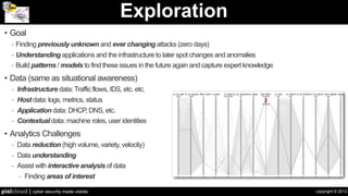 copyright © 2013pixlcloud | cyber security made visible
Exploration
Nederlandse
Orde
van
Advocaten
DigiNotar
TrustwaveHoldings,Inc.
SecureTrustCorporation
FujiXerox
SECOMTrust.net
GeoTrustInc
GeoTrustInc.
Paedagogische
Hochschule
Ludwig
DFN-Verei
Rheinische Fachhochschule Koeln gGmbH
DFN-Verein
DeutschesKrebsforschuDF
BundesamtfuerKartographieundGeodaesie
DFN-Verein
Helmholtz-Zentrum Berlin fuer Materialien und Energie GmbH
DFN-Verein
Hel
mut-Sch
midt-Universitaet
Universitaet
DFN-V
Friedrich-Loeffler-InstitutDFN-Verein
Bauhaus-UniversitaetWeimarDFN-Verein
Medizinische
Hochschule
Hannover
DFN-Verein
Physikalisch-Technische
Bundesanstalt
DFN-Verein
Technische
Universitaet
Dortmund
DFN-Verein
Leibniz-Institutfuer
Analytische
Technische
Universitaet
Braunschweig
DFN-Verein
Hochschule Wismar
DFN-Verein
DeutscheNationalbibliothek
DFN-Verein
Berufsakademie Sachsen Staatliche Studienakademie Bautzen
DFN-Verein
Hochschule Anhalt (FH) DFN-Verein
Wissenschaftszentru
m
Berlin fuer
Sozialforschung
g
G
mbH
DFN-Verein
DeutschesInstitutfuerWirtschaftsforschunge.V.(DIWBerlin)
DFN-Verein
HochschuleOstwestfalen-Lippe
DFN-Verein
Hochschule
A
mberg-
Weiden
DFN-Verein
Hochschule fuer Technik,
Wirtschaft und
Kultur Leipzig
DFN-Verein
Fachhochschule
Landshut
DFN-Verein
Fachhochschule Neu-Ulm
DFN-Verein
Johann
Wolfgang
Goethe-Universitaet
DF
Otto-von-Guericke-Universitaet
Magdeburg
DFN-Verein
UniversitaetderKuensteBerlin
DFN-Verein
UniversitaetzuLuebeck
DFN-Verein
FachhochschuleJe
Fachhochschule Stralsund
DFN-Verein
UniversitaetBonn
DFN-Verein
Fachhochschule Ingolstadt
DFN-Verein
Technische Universitaet Dresden
DFN-Verein
Universitaet
Siegen
DFN-Verein
Paedagogische Hochschule HeidelbergDFN-Verein
Hahn-Meitner-InstitutBerlinGmbH
DFN-Verein
Universitaet Ulm
DFN-Verein
Universitaet Bayreuth
DFN-Verein
Hochschule fuer
Wirtschaft
und
U
mwelt
Nuertingen-
Geislingen
DFN-Verein
BeuthHochschulefuerTechnikBerlinDFN-Verein
Fachhochschule Augsburg
DFN-Verein
UniversitaetMuenster
DFN-Verein
Georg-Simon-Ohm-Hochschulef.angewandteWissenschaftenFHNbg
DFN-Verein
Universitaet Erfurt
DFN-Verein
UniversitaetKarlsruhe
DFN-Verein
Deutsches Zentrum fuer Luft- und Raumfahrt e.V. (DLR)
DFN-Verein
Hochschulefuer
Angewandte
Wissenschaften
Hamburg
DFN-Verein
Hochschule
Ke
mpten
DFN
HochschulefuerGest
Fachhochschule Ansbach
DFN-Verein
HA
WK
Fachhochschule
Hildeshei
m/Holz
minden/
GoettingenDFN-Verein
Technische Universitaet Darmstadt DFN-Verein
Alfred-
Wegener-Institut
DFN-Verein
HochschuleAalen
DFN-Verein
Universitaet Tuebingen
DFN-Verein
Universitaet
Regensburg
Leibniz-ZentrumfuerAgrarlandschaftsforschung(ZALF)e.V.
DFN-Verein
Gesellschaftfuerwissen
Hochschulefuerangewandte
Wissenschaften
Fachhochschule
Hof
DFN-Verein
TechnischeFachhochschuleWildau
DFN-Verein
Hochschule fuer Musik und Theater Leipzig DFN-Verein
FachhochschuleBielefeld
DFN-Verein
Fachhochschule
Osnabrueck
DFN-Verein
Dioezese Rottenburg-Stuttgart
DFN-Verein
FachhochschuleR
Leibniz-Institutfuer
TechnischeFachhochschuleBerlin
DFN-Verein
DeutschesHerzzentr
Hochschulefuer
Technik
Stuttgart
DFN-Ve
Max-Planck-InstitutzurErforschungvonGemeinschaftsguetern
DFN-Verein
Hochschul-Informations-SystemGmbHDFN-Verein
Universitaet Bielefeld
DFN-Verein
WestsaechsischeHochschuleZwickau
DFN-Verein
FIZCHEMIEBerlinGmbH
DFN-Verein
Leibniz-Institut fuer Neurobiologie Magdeburg DFN-Verein
T-Syste
ms
SfR
DFN-Verein
Hochschulefuer
WirtschaftundRechtBerlin
DFN-Verein
UniversitaetStuttgartDFN-Verein
FachhochschuleBr
Heinrich-Heine-Universitaet Duesseldorf
DFN-Verein
FachhochschuleErfurt
DFN-Verein
Hochschule
Mittweida (FH) -
University of
Applied
SciencesDFN-Verein
Ruhr-Universitaet
Bochu
m
DFN-Verein
Hochschule
Magdeburg
Stendal(FH)
DFN-Verein
Land Niedersachsen
DFN-Verein
Bundesanstaltf.Geowis
Hochschule Merseburg (FH)
DFN-Verein
Leibniz
Universitaet
Hannover
DFN-Verein
NORDAKADEMIEgAG
DFN-Verein
HochschulefuerangewandteWissenschaften-FHDeggendorf
DFN-Verein
Max-Planck-InstitutfuerGesellschaftsforschung
DFN-VereinLeuphana
Universitaet
Lueneburg
DFN-Verein
Hochschule
Niederrhein
DFN-Verein
Kath.UniversitaetEichstaet
STIFTUNGPREUSSISCHERKULTURBESITZ
DFN-Verein
Forschungszentrum Juelich GmbHDFN-Verein
HelmholtzZentrumMuenchen
DFN-Verein
T-Syste
ms
SfR
G
mbH
DFN-Verein
UniversitaetKassel
CampusBerlin-Buch
DFN-Verein
Duale Hochschule Baden-WuerttembergDFN-Verein
Hochschule Biberach
DFN-Verein
Fachhochschule
WiesbadenDFN-Verein
HochschuleOffenburg
DFN-Verein
Deutsches Elektronen-Synchrotron DESY
DFN-Verein
UniversitaetPassau
DFN-Verein
Max-Planck-InstitutfuerBiophysikDFN-Verein
Bundesinstitutfuer
Risikobewertung
DFN-Verein
DFN-CERTServicesGmbH
DFN-Verein
HochschulefuerTechnikundWirtschaftBerlin
DFN-Verein
Max-Planck-Institutfuer
Zuechtungsforschung
DFN-Verein
Freie Universitaet BerlinDFN-Verein
TechnischeUniversitaetMuenchen
DFN-Verein
Hochschule fuer Musik und Theater Hannover
DFN-Verein
UniversitaetFlensburg
DFN-Verein
Stiftung
Tieraerztliche
Hochschule
Hannover
DFN-Verein
Konrad-Zuse-Zentrum
Ludwig-Maximilians-Universitaet MuenchenDFN-Verein
UniversitaetdesSaarlandesDFN-Verein
Universitaet
WuerzburgDF
N-Verein
HafenCity
Universitaet
Ha
mburg
DFN-Verein
UniversitaetGiessenDFN-Verein
HochschuleFulda
DFN-Verein
ForschungsverbundBerline.V.DFN-Verein
Deutsches
Kli
marechenzentru
m
G
mbH
Fachhochschule
Flensburg
DFN-Verein
Universitaet
Marburg
DFN-Verein
FachhochschuleOldenburg/Ostfriesland/Wilhelmshaven
DFN-Verein
Universitaet Bremen
DFN-Verein
HochschuleMuenchen
DFN-Verein
Deutsches BiomasseForschungsZentrum gemeinnuetzige GmbH
DFN-Verein
HochschuleDarmstadtDFN-Verein
Fachhochschule
Aschaffenburg
Georg-August-Universitaet
Goettingen
DFN-Verein
Otto-Friedrich-UniversitaetBamberg
DFN-Verein
Universitaet Mannheim
DFN-Verein
Deutscher
Bundestag
DFN-Verein
Berlin-Brandenburgische
Akade
mie
der
Wissenschaft
DFN-Verein
Universitaet Greifswald
DFN-Verein
HochschuleUlm
DFN-Verein
ESO -
European
Organisation for
Astronomical
Research
DFN-Verein
Fachhochschulefuer
Technik
und
Wirtschaft
B
DF
N-Verein
Technische Universitaet Clausthal
DFN-Verein
Universitaet Duisburg-Essen DFN-Verein
UniversitaetderBundeswehrMuenchen
DFN-Verein
FachhochschuleKiel
DFN-Verein
HochschuleBremenDFN-Verei
Universitaet Potsdam
DFN-Verein
Max-Planck-Gesellschaft
DFN-Verein
BundesamtfuerStrahlenschutzDFN-Verein
BESSY
DFN-Verein
BadischeLandesbibliothek
DFN-Verein
Hochschule fuer Grafik und Buchkunst LeipzigDFN-Verein
Helmholtz-ZentrumfuerInfektionsforschungGmbH
DFN-Verein
BergischeUniversitaetWuppertalDFN-Verein
Fachhochschule Giessen-Friedberg
DFN-Verein
Universitaet Erlangen-Nuernberg
DFN-Verein
HochschuleRavensburg-Weingarten
DFN-Verein
UniversitaetOsnabrueck
DFN-Verein
Hel
mholtz-Zentru
mfuer
U
mweltforschu
Bibliotheksservice-Zentrum Baden-Wuerttemberg
DFN-Verein
DeutschesInstitutfue
StaatlicheHochschulef.Musiku.DarstellendeKunstStuttgart
DFN-Verein
TechnischeUniversitaetHamburg-Harburg
DFN-Verein
Humboldt-Universitaet zu
BerlinDFN-Verein
FachhochschuleAachenDFN-Verein
Jacobs University Bremen gGmbHDFN-Verein
IPK
Gatersleben
DFN-Verein
Akademie fuer Lehrerfortbildung und Personalfuehrung Dillingen
DFN-Verein
Fachhochschule Luebeck
DFN-Verein
Hochschule
Mannheim
DFN-Verein
UniversitaetAugsburg
DFN-Verein
Institut fuer Photonische Technologien e.V. DFN-Verein
FachhochschuleWuerzburg-Schweinfurt
DFN-Verein
Hochschulbibliothekszentrum
NRWDFN-Verein
GesellschaftfuerSchwerionenforschungmbH(GSI)DFN-Verein
Hochschule
Neubrandenburg
DFN-Verein
Technische
Universitaet
Che
mnitz
FernUniversitaetin
HochschuleHeilbronnDFN-Verein
FachhochschuleDortmundDFN-Verein
Uni-Konstanz
DFN-Verein
Charite-
Universitaetsmedizin
Fachhochschule
Braunschweig/
Wolfenbuettel
DFN-Verein
BundesanstaltfuerWasserbau
DFN-Verein
GeoForschungsZentrumPotsdamDFN-Verein
TuTechInnovation
G
mbH
DFN-Verein
Leibniz-InstitutfuerAtmosphaerenphysik
DFN-Verein
FachhochschuleSuedwestfalen
DFN-Verein
RegionalesHochschulrechenzentrumKaiserslautern
DFN-Verein
GESIS
DFN-Verein
Universitaet Rostock
DFN-Verein
Technische Fachhochschule Georg Agricola zu Bochum
DFN-Verein
Freistaat
Sachsen
DFN-Verein
Paedagogische Hochschule Freiburg
DFN-Verein
Fachhochschule Frankfurt am Main
DFN-Verein
T-Systems Enterprise Services
GmbH
DFN-Verein
Technische Universitaet Bergakademie Freiberg
DFN-Verein
KarlsruheInstituteofTechnologyDFN-Verein
UniversitaetDortmundDFN-Verein
Hochschule
Esslingen
DFN-Verein
Hochschule
Karlsruhe-
Technik
und
UniversitaetFreibur
ZentrumfuerInformationsverarbeitungundInformationstechnik
DFN-Verein
NEC Europe Ltd.
DFN-Verein
Hochschule fuer angewandte
Wissenschaften
Fachhochschule
Coburg
DFN-Verein
MathematischesForschungsinstitutOberwolfachgGmbH
DFN-Verein
Hochschule Zittau/Goerlitz
DFN-Verein
Deutsche Telekom AG, Laboratories
DFN-Verein
Hochschule Bremerhaven
DFN-Verein
Universitaet
Kiel
DFN-Verein
Hochschule fuer
Kuenste
Bremen
DFN-Verein
PaedagogischeHochschul
Hochschule Bonn-Rhein-Sieg
DFN-Verein
Universitaet Heidelberg
DFN-Verein
HS-Harz
DFN-Verein
TechnischeUniversitaetBerlin
DFN-Verein
Hochschule
Furt
wangen
DF
N-Verein
Fachhochschule Muenster
DFN-Verein
Fritz-Haber-Institut der Max-Planck-GesellschaftDFN-Verein
E-TelbankSp.zo.o.GlobalSignnv-sa
FordMotorCompany-EnterpriseCA
GlobalSignnv-sa
XRampSecurityServicesInc
GlobalSignnv-sa
Nestle
GlobalSignnv-sa
AURA-
Ge
mini
Observatory
GlobalSign
nv-sa
T-SystemsEnterpriseServicesGmbH
GlobalSignnv-sa
MasterCard
Worldwide
RSA
SecurityInc.
SHCRoot RSA Security Inc.
INTECCommunicationsInc.
RSASecurityInc.
Trusted
Secure
Certificate
Authority
Entrust.net
SecureTrustCorporationEntrust.net
TDCInternet
Entrust.net
TheWaltDisneyCompanyCA
Entrust.net
TheUSERTRUSTNetwork
Entrust.net
Co
modo
CA
Li
mited
Entrust.net
CNNICSSL
Entrust.net
SECOM Trust.net
ValiCert, Inc.
RSASecurityInc.
ValiCert,Inc.
TrustwaveHoldings,Inc.XRampSecurityServicesInc
WotoneCommunications,Inc.
TheUSERTRUSTNetwork
RBCHostingCenter
TheUSERTRUSTNetwork
Positive
Software
Corporation
The
USERTRUST
Network
AddTrust
Sweden
ABThe
USERTRUST
Network
WebSpace-Forum,ThomasWendt
TheUSERTRUSTNetwork
Opti
mu
mSSL
CA
The
USERTRUST
Network
SecureBusinessServices,Inc.TheUSERTRUSTNetwork
FraunhoferDeutsche Telekom AG
DFN-Verein
DeutscheTelekomAG
TC
TrustCenter
GmbH
Cybertrust, Inc
CybertrustInc
Cybertrust,Inc
global
GTE
Corporation
Trusted
Secure
Certificate
Authority
GTE
Corporation
ActalisS.p.A.GTECorporation
ZF
GTECorporation
AmericanExpressChannelServerCA3GTECorporation
SECOMTrust.net
GTECorporation
DellInc.
GTECorporation
Cybertrust Japan
Co.,
Ltd.
GTE
Corporation
DigiCert Inc
GTE
Corporation
GDT-SubCA-Public
GTECorporation
SyncrudeCanadaLtdGTECorporation
KBC
Group
GTE
Corporation
Munich
Re
Group
GTE
Corporation
Network Solutions L.L.C.
GTE Corporation
SCEE
GTE
Corporation
NalcoExternalPolicyCA-1
GTECorporation
AnthemInc
GTECorporation
SacredHeartUniversityCAGTECorporation
MicrosoftInternetAuthorityGTECorporation
adidasAG
GTE
Corporation
Etisalat
GTECorporation
Vodafone Group
GTE Corporation
T-SystemsEnterpriseServicesGmbH
GTECorporation
Cybertrust, Inc
GTE
Corporation
Secure Business Services, Inc. GTE Corporation
GADeG
GTE
Corporation
TCTrustCenter
GmbH
Equifax
Vodafone
Group
Equifax
PortAutonomedeMarseillePM/SGDN
GDT-EntSubCA-Public
Forschungszentrum Dresden-Rossendorf e.V.
EUNETIC GmbH
hule Ludwigsburg
global
EON
Rheinische Fachhochschule Koeln gGmbH
ntrum (DKFZ)
MINEFI
Bundesamt fuer Kartographie und Geodaesie
Wells Fargo WellsSecure
Helmholtz-Zentrum Berlin fuer Materialien und Energie GmbH
DigiNotar
aet der Bundeswehr Hamburg
Servision Inc.
Trusted Secure Certificate Authority
Friedrich-Loeffler-Institut
CrossCert
ABB Ltd.
CENTRAL SECURITY PATROLS CO., LTD.
Bauhaus-Universitaet Weimar
Actalis S.p.A.
FINMECCANICA
Medizinische Hochschule Hannover
KIBS AD Skopje
Physikalisch-Technische Bundesanstalt
SecureTrust Corporation
Nederlandse Orde van Advocaten
Universitaet Dortmund
Saphety
ften - ISAS - e.V.
Technische Universitaet Braunschweig
Hochschule Wismar
Deutsche Nationalbibliothek
Xcert EZ by DST
MULTICERT-CA
Aetna Inc.
Berufsakademie Sachsen Staatliche Studienakademie Bautzen
Hochschule Anhalt (FH)
KEYNECTIS
GC Root
Wissenschaftszentrum Berlin fuer Sozialforschung gGmbH
sional CIF A62634068
Agencia Catalana de Certificacio (NIF Q-0801176-I)
GLOBE HOSTING CERTIFICATION AUTHORITY
AS Sertifitseerimiskeskus
LUPKI01
ZF
MinistxC3xA8re xC3x89cologie, DxC3xA9veloppement et AmxC3xA9nagement durables
Earthlink Inc
Deutsches Institut fuer Wirtschaftsforschung e.V. (DIW Berlin)
Sempra Energy Secure Server CA1
chule Ostwestfalen-Lippe
American Express Channel Server CA 3
SAIC
Thawte Consulting (Pty) Ltd.
Hochschule Amberg-Weiden
E-CERTCHILE
VeriSign, Inc.
C=hk, O=C&W HKT SecureNet CA Root
Hochschule fuer Technik, Wirtschaft und Kultur Leipzig
Network Associates
Deutscher Wetterdienst
Wotone Communications, Inc.
C=TW, O=Government Root Certification Authority
Fachhochschule Landshut
Fachhochschule Neu-Ulm
AOL Time Warner Inc.
e-Universitaet
Otto-von-Guericke-Universitaet Magdeburg
Universitaet der Kuenste Berlin
Universitaet zu Luebeck
Google Inc
Coop Genossenschaft
Fachhochschule Stralsund
AC CAMERFIRMA S.A.
VeriSign Trust Network
E-Telbank Sp. z o.o.
Universitaet Bonn
Autoridad Certificadora de la Asociacion Nacional del Notariado Mexicano, A.C., O
Fachhochschule Ingolstadt
Technische Universitaet Dresden
Microsoft Root Certificate Authority
RegisterFly.com, inc.
Bayerische Staatsbibliothek
RBC Hosting Center
Sempra Energy
Marks and Spencer Group plc
SECOM Trust.net
Universitaet Siegen
Echoworx Corporation
Paedagogische Hochschule Heidelberg
Deutsche Post World Net
Hahn-Meitner-Institut Berlin GmbH
Universitaet Ulm
Universitaet Bayreuth
yessign
ARGE DATEN - Austrian Society for Data Protection and Privacy
Colegio de Registradores de la Propiedad y Mercantiles de EspaxC3xB1a
Hochschule fuer Wirtschaft und Umwelt Nuertingen-Geislingen
Serasa S.A.
SGssl
Dell Inc.
VeriSign Japan K.K.
Beuth Hochschule fuer Technik Berlin
Fachhochschule Augsburg
BAH
Universitaet Muenster
TxC3x9CRKTRUST Bilgi xC4xB0letixC5x9Fim ve BilixC5x9Fim GxC3xBCvenlixC4x9Fi Hizmetleri A.xC5x9E. (c) KasxC4xB1m 2005
ochschule f. angewandte Wissenschaften FH Nbg
Fraunhofer
Universitaet Erfurt
Universitaet Leipzig
Fachhochschule Bonn-Rhein-Sieg
Universitaet Karlsruhe
Deutsches Zentrum fuer Luft- und Raumfahrt e.V. (DLR)
Hochschule fuer Angewandte Wissenschaften Hamburg
Ministere Education Nationale (MENESR)
mpten
GeoTrust Inc.
Jack Henry and Associates, Inc.
eSign Australia
GeoTrust, Inc.
Jabber Software Foundation
Port Autonome de Marseille
sruhe
Cybertrust Japan Co., Ltd.
Comodo Limited
ViaCode
Fachhochschule Ansbach
Positive Software Corporation
DFN-Verein
The Walt Disney Company Enterprise CA
HAWK Fachhochschule Hildesheim/Holzminden/Goettingen
Technische Universitaet Darmstadt
Alfred-Wegener-Institut
CNNIC
Hochschule Aalen
GlobalSign nv-sa
TeliaSonera
DigiCert Inc
Universitaet Tuebingen
Elektronik Bilgi Guvenligi A.S.
Fachhochschule Hannover
Unizeto Technologies S.A.
rg
ntrum fuer Agrarlandschaftsforschung (ZALF) e. V.
rbeitung
Hochschule fuer angewandte Wissenschaften Fachhochschule Hof
Autoridad Certificadora Raiz de la Secretaria de Economia, OU
Technische Fachhochschule Wildau
GDT-SubCA-Public
Hochschule fuer Musik und Theater Leipzig
Siemens Issuing CA Class STE
Fachhochschule Bielefeld
e Osnabrueck
AusCERT
Wachovia Corporation
Dioezese Rottenburg-Stuttgart
RSA Security Inc.
Leibniz-Institut fuer Plasmaforschung und Technologie e.V.
Leibniz-Rechenzentrum
AC Camerfirma SA CIF A82743287
KICA
Accenture
Telstra Corporation Limited
Government CA/serialNumber
Thawte Consulting
C=au, O=SecureNet CA Class B
C=au, O=SecureNet CA Class A
A-Trust
esden e.V.
TxC3x9CRKTRUST Elektronik Sertifika Hizmet SaxC4x9FlayxC4xB1cxC4xB1sxC4xB1, C
Thawte Consulting cc
Mitteldeutscher Rundfunk
TradeSign
Entrust.net
InfoNotary PLC
Coop
C=hk, O=C&W HKT SecureNet CA Class B
C=hk, O=C&W HKT SecureNet CA Class A
Certplus
WoSign, Inc.
achhochschule Berlin
ChainedSSL
B.A.T.
Berlin
SECOM Trust Systems CO.,LTD.
Ford Motor Company - Enterprise CA
SIA S.p.A.
hnik Stuttgart
Max-Planck-Institut zur Erforschung von Gemeinschaftsguetern
Syncrude Canada Ltd
Microsoft Secure Server Authority
Hochschul-Informations-System GmbH
Centro Nazionale per l'Informatica nella PA
Universitaet Bielefeld
AddTrust Sweden AB
Register.com
Microsoft Corporation
chsische Hochschule Zwickau
O=Mortgage and Settlement Service Trust CA
Betrusted Japan Co., Ltd.
FIZ CHEMIE Berlin GmbH
GANDI SAS
Leibniz-Institut fuer Neurobiologie Magdeburg
Trustis Limited
Registry Pro
TERENA
ValiCert, Inc.
T-Systems SfR
KBC Group
Hochschule fuer Wirtschaft und Recht Berlin
First Data Digital Certificates Inc.
Universitaet Stuttgart
al de Correduria Publica Mexicana, A.C., O
g
Heinrich-Heine-Universitaet Duesseldorf
DigiCert Inc.
Ministere education nationale (MENESR)
ARGE DATEN - Austrian Society for Data Protection
Munich Re Group
BGC-OffSubCA
IZENPE S.A. - CIF A-01337260-RMerc.Vitoria-Gasteiz T1055 F62 S8
Fachhochschule Erfurt
Hochschule Mittweida (FH) - University of Applied Sciences
Cybertrust
TDC Internet
Ruhr-Universitaet Bochum
Universitaet zu Koeln
WebSpace-Forum e.K.
Belgacom
Fuji Xerox
Hochschule Magdeburg Stendal (FH)
QuoVadis Limited
Land Niedersachsen
TAIWAN-CA
u. Rohstoffe
DRS-TEM
Hochschule Merseburg (FH)
Leibniz Universitaet Hannover
NORDAKADEMIE gAG
Unicert Brasil Certificadora
Hochschule fuer angewandte Wissenschaften - FH DeggendorfMax-Planck-Institut fuer Gesellschaftsforschung
IDEACROSS INC.
Digi-Sign Limited
n
Leuphana Universitaet Lueneburg
First Data Corporation
Hochschule Niederrhein
Network Solutions L.L.C.
Alpha
stadt
StartCom Ltd.
REUSSISCHER KULTURBESITZ
AffirmTrust
UIS-IsuB1-CA
Forschungszentrum Juelich GmbH
Halcom
Intesa Sanpaolo S.p.A.
Helmholtz Zentrum Muenchen
T-Systems SfR GmbH
Campus Berlin-Buch
Duale Hochschule Baden-Wuerttemberg
Hochschule Biberach
hochschule Wiesbaden
Intesa Sanpaolo S.p.A. CA Servizi Esterni
XRamp Security Services Inc
AddTrust AB
Jo Tankers
Hochschule Offenburg
ComSign Advanced Security CA
Deutsches Elektronen-Synchrotron DESY
E-Sign S.A.
Universitaet Passau
The Go Daddy Group, Inc.
Ministere en charge des affaires sanitaires et sociales
Max-Planck-Institut fuer Biophysik Bundesinstitut fuer Risikobewertung
DFN-CERT Services GmbH
GoDaddy.com, Inc.
Hochschule fuer Technik und Wirtschaft Berlin
IFM-GEOMAR
ut fuer Zuechtungsforschung
Freie Universitaet Berlin
hule Rosenheim
Miami University
Wells Fargo
GlobalSign
IZENPE S.A.
Technische Universitaet Muenchen
Northern Arizona University
TT Post
CERTINOMIS
Siemens Issuing CA Class Internet Server V1.0
The Walt Disney Company Commerce CA
Hochschule fuer Musik und Theater Hannover
Department of Education and Training
POSTA
SunGard Availability Services
ersitaet Flensburg
C=au, O=SecureNet CA SGC Root
FreeSSL
Certisign Certificadora Digital Ltda.
I.CA - Qualified root certificate, O
NalcoExternalIssuingCA-1
SCEE
Stiftung Tieraerztliche Hochschule Hannover
QuoVadis Limited, Bermuda
MasterCard Worldwide
Fachhochschule Weihenstephan
0rx00ux00sx00tx00 x00Gx00ex00sx00.x00 x00fx00xFCx00rx00 x00Sx00ix00cx00hx00ex00rx00hx00ex00ix00tx00sx00sx00yx00sx00tx00ex00mx00ex00 x00ix00mx00 x00ex00lx00ex00kx00tx00rx00.x00 x00Dx00ax00tx00ex00nx00vx00ex00rx00kx00ex00hx00rx00 x00Gx00mx00bx00H
OVH SAS
tion Authority s.l. ipsCA
ik Berlin (ZIB)
Ludwig-Maximilians-Universitaet Muenchen
SCEE - Sistema de CertificaxE7xE3o ElectrxF3nica do Estado
Japanese Government
(RCA)
Universitaet des Saarlandes
Mobile Armor Enterprise CA
eBiz Networks Ltd
Disig a.s.
Universitaet Wuerzburg
Bechtel Corporation
HafenCity Universitaet Hamburg
Universitaet Giessen
ule Fulda
Forschungsverbund Berlin e.V.
um GmbH
Fachhochschule Flensburg
Universitaet Marburg
Belgium Root CA
Energie-Control GmbH
nburg/Ostfriesland/Wilhelmshaven
Universitaet Bremen
Saunalahden Serveri Oy
admin
Hochschule Muenchen
InfoCert SpA
Government CA
CEDICAM
Deutsches BiomasseForschungsZentrum gemeinnuetzige GmbH
Telstra RSS Issuing CA1
Hochschule Darmstadt
Entrust, Inc.
shcica
NalcoExternalPolicyCA-1
ABA.ECOM, INC.
Anthem Inc
Digicert Sdn. Bhd.
enburg
Georg-August-Universitaet Goettingen
Otto-Friedrich-Universitaet Bamberg
Universitaet Mannheim
NetLock Kft.
The Walt Disney Company CA
TAIWAN-CA.COM Inc.
Thawte, Inc.
Serasa
r Bundestag
ademie der Wissenschaften
Universitaet Greifswald
Hochschule Ulm
S.A.
Ministere de la Justice
CDC
TDC
An Post
LGPKI
Comodo Japan Inc.
General Electric Company
RSA Data Security, Inc.
Kas Bank NV
ESO - European Organisation for Astronomical Research
hnik und Wirtschaft Berlin
YandexExternalCA
state-institutions
Buypass AS-983163327
Configuration, CN
Technische Universitaet Clausthal
Universitaet Duisburg-Essen
Giesecke and Devrient
Universitaet der Bundeswehr Muenchen
Postecom S.p.A.
Fachhochschule Kiel
emen
The USERTRUST Network
Universitaet Potsdam
IFW Dresden e.V.
UIS-IntB-CA
Ford Motor Company - Enterprise Issuing CA01
Max-Planck-Gesellschaft
Sacred Heart University CA
Universitaet Hamburg
ACE Limited
Microsoft Internet Authority
desamt fuer Strahlenschutz
BESSYBadische Landesbibliothek
Nestle
National Institute of Informatics
Hochschule fuer Grafik und Buchkunst Leipzig
Helmholtz-Zentrum fuer Infektionsforschung GmbH
Bergische Universitaet Wuppertal
Fachhochschule Giessen-Friedberg
Thawte
KAGOYA JAPAN Inc.
Secteur public xC3x89cologie DxC3xA9veloppement et AmxC3xA9nagement durables
C=AT, ST=Austria, L=Vienna, O=Arge Daten Oesterreichische Gesellschaft fuer Datenschutz/emailAddress=a-cert@argedaten.at
Entidad de Certificacion Digital Abierta Certicamara S.A.
Universitaet Erlangen-Nuernberg
adidas AG
ICP-Brasil
Ravensburg-Weingarten
Universitaet Osnabrueck
TC TrustCenter for Security in Data Networks GmbH
WebSpace-Forum, Thomas Wendt
Certipost s.a./n.v.
hung GmbH - UFZ
Bibliotheksservice-Zentrum Baden-Wuerttemberg
AURA - Gemini Observatory
egistradores (SCR)
thawte, Inc.
Forschung
Trustwave Holdings, Inc.
Equifax Secure Inc.
I.CA - Standard root certificate, O
Staatliche Hochschule f. Musik u. Darstellende Kunst Stuttgart
nische Universitaet Hamburg-Harburg
ische Universitaet Ilmenau
Humboldt-Universitaet zu Berlin
QuoVadis Trustlink Schweiz AG
Fachhochschule Aachen
Belgium Root CA2
TxC3x9CRKTRUST Elektronik Sunucu SertifikasxC4xB1 Hizmetleri, C
Jacobs University Bremen gGmbH
IPK Gatersleben
Akademie fuer Lehrerfortbildung und Personalfuehrung Dillingen
MessageLabs
Sociedad Cameral de CertificacixC3xB3n Digital - CerticxC3xA1mara S.A.
Microsec Ltd.
Fachhochschule Luebeck
SHCRoot
ADMINISTRACION NACIONAL DE CORREOS
sional CIF A62634068/emailAddress
Hochschule Mannheim
Microsoft Root Authority
TC TrustCenter GmbH
eri, C
Universitaet Augsburg
Institut fuer Photonische Technologien e.V.
hhochschule Wuerzburg-Schweinfurt
GeoTrust Inc
Hochschulbibliothekszentrum NRW
Coventry City Council
Etisalat
INTEC Communications Inc.
Gesellschaft fuer Schwerionenforschung mbH (GSI)
Hochschule Neubrandenburg
Intel Corporation
MSFT
tz
SignKorea
Hochschule Heilbronn
Fachhochschule Dortmund
Uni-Konstanz
UGIS S.p.A.
Migros
Fachhochschule Braunschweig/Wolfenbuettel
Bundesanstalt fuer Wasserbau
GeoForschungsZentrum Potsdam
Cybertrust Inc
TuTech Innovation GmbH
Vodafone Group
Leibniz-Institut fuer Atmosphaerenphysik
Starfield Technologies, Inc.
NTT DOCOMO, INC.
I.T. Telecom
RWTH Aachen
-62634068
achhochschule Suedwestfalen
Regionales Hochschulrechenzentrum Kaiserslautern
GESIS
Comodo CA Limited
Firstserver, Inc.
Universitaet Rostock
Technische Fachhochschule Georg Agricola zu Bochum
Actalis S.p.A./03358520967
Freistaat Sachsen
XiPS
Deutsches Institut fuer Ernaehrungsforschung (DIfE)
GAD EG
Martin-Luther-Universitaet Halle-Wittenberg
AC Camerfirma SA
ikaxC4x8DnxC3xAD autorita, a.s.
Paedagogische Hochschule FreiburgFachhochschule Frankfurt am Main
T-Systems Enterprise Services GmbH
Microsoft Trust Network
TaiOne International Ltd.
Technische Universitaet Bergakademie Freiberg
e-commerce monitoring GmbH
Karlsruhe Institute of Technology
Universitaet Dortmund
Audkenni hf.
SCEE - Sistema de CertificaxC3xA7xC3xA3o ElectrxC3xB3nica do Estado
Deutsche Telekom AG
Hochschule Esslingen
COMODO CA Limited
MindGenies
Wirtschaft
CNNIC SSL
Cybertrust, Inc
NetLock Halozatbiztonsagi Kft.
Unizeto Sp. z o.o.
Sun Microsystems Inc
OptimumSSL CA
Zentrum fuer Informationsverarbeitung und Informationstechnik
America Online Inc.
NEC Europe Ltd.
Hochschule fuer angewandte Wissenschaften Fachhochschule Coburg
Deutscher Sparkassen Verlag GmbH
beTRUSTed
matisches Forschungsinstitut Oberwolfach gGmbH
Hochschule Zittau/Goerlitz
GTE Corporation
Skaitmeninio sertifikavimo centras
Deutsche Telekom AG, Laboratories
Fachhochschule Gelsenkirchen
Hochschule Bremerhaven
Universitaet Jena
Universitaet Kiel
Equifax
service-public gouv agriculture
Hochschule fuer Kuenste Bremen
uend
PM/SGDN
RSA Security Inc
Baltimore
Hochschule Bonn-Rhein-Sieg
Gouv
AS BANK N.V.
Secure Business Services, Inc.
Universitaet Heidelberg
HS-Harz
GAD eG
Technische Universitaet Berlin
Hochschule Furtwangen
Fachhochschule Muenster
Fritz-Haber-Institut der Max-Planck-Gesellschaft
• Goal
- Finding previously unknown and ever changing attacks (zero days)
- Understanding applications and the infrastructure to later spot changes and anomalies
- Build patterns / models to find these issues in the future again and capture expert knowledge
• Data (same as situational awareness)
- Infrastructure data: Traffic flows, IDS, etc. etc.
- Host data: logs, metrics, status
- Application data: DHCP, DNS, etc.
- Contextual data: machine roles, user identities
• Analytics Challenges
- Data reduction (high volume, variety, velocity)
- Data understanding
- Assist with interactive analysis of data
- Finding areas of interest
 