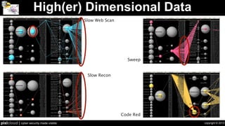 copyright © 2013pixlcloud | cyber security made visible
High(er) Dimensional Data
Code Red
Sweep
Slow Recon
Slow Web Scan
Nederlandse
Orde
van
Advocaten
DigiNotar
TrustwaveHoldings,Inc.
SecureTrustCorporation
FujiXerox
SECOMTrust.net
GeoTrustInc
GeoTrustInc.
Paedagogische
Hochschule
Ludwig
DFN-Verei
Rheinische Fachhochschule Koeln gGmbH
DFN-Verein
DeutschesKrebsforschuDF
BundesamtfuerKartographieundGeodaesie
DFN-Verein
Helmholtz-Zentrum Berlin fuer Materialien und Energie GmbH
DFN-Verein
Hel
mut-Sch
midt-Universitaet
Universitaet
DFN-V
Friedrich-Loeffler-InstitutDFN-Verein
Bauhaus-UniversitaetWeimarDFN-Verein
Medizinische
Hochschule
Hannover
DFN-Verein
Physikalisch-Technische
Bundesanstalt
DFN-Verein
Technische
Universitaet
Dortmund
DFN-Verein
Leibniz-Institutfuer
Analytische
Technische
Universitaet
Braunschweig
DFN-Verein
Hochschule Wismar
DFN-Verein
DeutscheNationalbibliothek
DFN-Verein
Berufsakademie Sachsen Staatliche Studienakademie Bautzen
DFN-Verein
Hochschule Anhalt (FH) DFN-Verein
Wissenschaftszentru
m
Berlin fuer
Sozialforschung
g
G
mbH
DFN-Verein
DeutschesInstitutfuerWirtschaftsforschunge.V.(DIWBerlin)
DFN-Verein
HochschuleOstwestfalen-Lippe
DFN-Verein
Hochschule
A
mberg-
Weiden
DFN-Verein
Hochschule fuer Technik,
Wirtschaft und
Kultur Leipzig
DFN-Verein
Fachhochschule
Landshut
DFN-Verein
Fachhochschule Neu-Ulm
DFN-Verein
Johann
Wolfgang
Goethe-Universitaet
DF
Otto-von-Guericke-Universitaet
Magdeburg
DFN-Verein
UniversitaetderKuensteBerlin
DFN-Verein
UniversitaetzuLuebeck
DFN-Verein
FachhochschuleJe
Fachhochschule Stralsund
DFN-Verein
UniversitaetBonn
DFN-Verein
Fachhochschule Ingolstadt
DFN-Verein
Technische Universitaet Dresden
DFN-Verein
Universitaet
Siegen
DFN-Verein
Paedagogische Hochschule HeidelbergDFN-Verein
Hahn-Meitner-InstitutBerlinGmbH
DFN-Verein
Universitaet Ulm
DFN-Verein
Universitaet Bayreuth
DFN-Verein
Hochschule fuer
Wirtschaft
und
U
mwelt
Nuertingen-
Geislingen
DFN-Verein
BeuthHochschulefuerTechnikBerlinDFN-Verein
Fachhochschule Augsburg
DFN-Verein
UniversitaetMuenster
DFN-Verein
Georg-Simon-Ohm-Hochschulef.angewandteWissenschaftenFHNbg
DFN-Verein
Universitaet Erfurt
DFN-Verein
UniversitaetKarlsruhe
DFN-Verein
Deutsches Zentrum fuer Luft- und Raumfahrt e.V. (DLR)
DFN-Verein
Hochschulefuer
Angewandte
Wissenschaften
Hamburg
DFN-Verein
Hochschule
Ke
mpten
DFN
HochschulefuerGest
Fachhochschule Ansbach
DFN-Verein
HA
WK
Fachhochschule
Hildeshei
m/Holz
minden/
GoettingenDFN-Verein
Technische Universitaet Darmstadt DFN-Verein
Alfred-
Wegener-Institut
DFN-Verein
HochschuleAalen
DFN-Verein
Universitaet Tuebingen
DFN-Verein
Universitaet
Regensburg
Leibniz-ZentrumfuerAgrarlandschaftsforschung(ZALF)e.V.
DFN-Verein
Gesellschaftfuerwissen
Hochschulefuerangewandte
Wissenschaften
Fachhochschule
Hof
DFN-Verein
TechnischeFachhochschuleWildau
DFN-Verein
Hochschule fuer Musik und Theater Leipzig DFN-Verein
FachhochschuleBielefeld
DFN-Verein
Fachhochschule
Osnabrueck
DFN-Verein
Dioezese Rottenburg-Stuttgart
DFN-Verein
FachhochschuleR
Leibniz-Institutfuer
TechnischeFachhochschuleBerlin
DFN-Verein
DeutschesHerzzentr
Hochschulefuer
Technik
Stuttgart
DFN-Ve
Max-Planck-InstitutzurErforschungvonGemeinschaftsguetern
DFN-Verein
Hochschul-Informations-SystemGmbHDFN-Verein
Universitaet Bielefeld
DFN-Verein
WestsaechsischeHochschuleZwickau
DFN-Verein
FIZCHEMIEBerlinGmbH
DFN-Verein
Leibniz-Institut fuer Neurobiologie Magdeburg DFN-Verein
T-Syste
ms
SfR
DFN-Verein
Hochschulefuer
WirtschaftundRechtBerlin
DFN-Verein
UniversitaetStuttgartDFN-Verein
FachhochschuleBr
Heinrich-Heine-Universitaet Duesseldorf
DFN-Verein
FachhochschuleErfurt
DFN-Verein
Hochschule
Mittweida (FH) -
University of
Applied
SciencesDFN-Verein
Ruhr-Universitaet
Bochu
m
DFN-Verein
Hochschule
Magdeburg
Stendal(FH)
DFN-Verein
Land Niedersachsen
DFN-Verein
Bundesanstaltf.Geowis
Hochschule Merseburg (FH)
DFN-Verein
Leibniz
Universitaet
Hannover
DFN-Verein
NORDAKADEMIEgAG
DFN-Verein
HochschulefuerangewandteWissenschaften-FHDeggendorf
DFN-Verein
Max-Planck-InstitutfuerGesellschaftsforschung
DFN-VereinLeuphana
Universitaet
Lueneburg
DFN-Verein
Hochschule
Niederrhein
DFN-Verein
Kath.UniversitaetEichstaet
STIFTUNGPREUSSISCHERKULTURBESITZ
DFN-Verein
Forschungszentrum Juelich GmbHDFN-Verein
HelmholtzZentrumMuenchen
DFN-Verein
T-Syste
ms
SfR
G
mbH
DFN-Verein
UniversitaetKassel
CampusBerlin-Buch
DFN-Verein
Duale Hochschule Baden-WuerttembergDFN-Verein
Hochschule Biberach
DFN-Verein
Fachhochschule
WiesbadenDFN-Verein
HochschuleOffenburg
DFN-Verein
Deutsches Elektronen-Synchrotron DESY
DFN-Verein
UniversitaetPassau
DFN-Verein
Max-Planck-InstitutfuerBiophysikDFN-Verein
Bundesinstitutfuer
Risikobewertung
DFN-Verein
DFN-CERTServicesGmbH
DFN-Verein
HochschulefuerTechnikundWirtschaftBerlin
DFN-Verein
Max-Planck-Institutfuer
Zuechtungsforschung
DFN-Verein
Freie Universitaet BerlinDFN-Verein
TechnischeUniversitaetMuenchen
DFN-Verein
Hochschule fuer Musik und Theater Hannover
DFN-Verein
UniversitaetFlensburg
DFN-Verein
Stiftung
Tieraerztliche
Hochschule
Hannover
DFN-Verein
Konrad-Zuse-Zentrum
Ludwig-Maximilians-Universitaet MuenchenDFN-Verein
UniversitaetdesSaarlandesDFN-Verein
Universitaet
WuerzburgDF
N-Verein
HafenCity
Universitaet
Ha
mburg
DFN-Verein
UniversitaetGiessenDFN-Verein
HochschuleFulda
DFN-Verein
ForschungsverbundBerline.V.DFN-Verein
Deutsches
Kli
marechenzentru
m
G
mbH
Fachhochschule
Flensburg
DFN-Verein
Universitaet
Marburg
DFN-Verein
FachhochschuleOldenburg/Ostfriesland/Wilhelmshaven
DFN-Verein
Universitaet Bremen
DFN-Verein
HochschuleMuenchen
DFN-Verein
Deutsches BiomasseForschungsZentrum gemeinnuetzige GmbH
DFN-Verein
HochschuleDarmstadtDFN-Verein
Fachhochschule
Aschaffenburg
Georg-August-Universitaet
Goettingen
DFN-Verein
Otto-Friedrich-UniversitaetBamberg
DFN-Verein
Universitaet Mannheim
DFN-Verein
Deutscher
Bundestag
DFN-Verein
Berlin-Brandenburgische
Akade
mie
der
Wissenschaft
DFN-Verein
Universitaet Greifswald
DFN-Verein
HochschuleUlm
DFN-Verein
ESO -
European
Organisation for
Astronomical
Research
DFN-Verein
Fachhochschulefuer
Technik
und
Wirtschaft
B
DF
N-Verein
Technische Universitaet Clausthal
DFN-Verein
Universitaet Duisburg-Essen DFN-Verein
UniversitaetderBundeswehrMuenchen
DFN-Verein
FachhochschuleKiel
DFN-Verein
HochschuleBremenDFN-Verei
Universitaet Potsdam
DFN-Verein
Max-Planck-Gesellschaft
DFN-Verein
BundesamtfuerStrahlenschutzDFN-Verein
BESSY
DFN-Verein
BadischeLandesbibliothek
DFN-Verein
Hochschule fuer Grafik und Buchkunst LeipzigDFN-Verein
Helmholtz-ZentrumfuerInfektionsforschungGmbH
DFN-Verein
BergischeUniversitaetWuppertalDFN-Verein
Fachhochschule Giessen-Friedberg
DFN-Verein
Universitaet Erlangen-Nuernberg
DFN-Verein
HochschuleRavensburg-Weingarten
DFN-Verein
UniversitaetOsnabrueck
DFN-Verein
Hel
mholtz-Zentru
mfuer
U
mweltforschu
Bibliotheksservice-Zentrum Baden-Wuerttemberg
DFN-Verein
DeutschesInstitutfue
StaatlicheHochschulef.Musiku.DarstellendeKunstStuttgart
DFN-Verein
TechnischeUniversitaetHamburg-Harburg
DFN-Verein
Humboldt-Universitaet zu
BerlinDFN-Verein
FachhochschuleAachenDFN-Verein
Jacobs University Bremen gGmbHDFN-Verein
IPK
Gatersleben
DFN-Verein
Akademie fuer Lehrerfortbildung und Personalfuehrung Dillingen
DFN-Verein
Fachhochschule Luebeck
DFN-Verein
Hochschule
Mannheim
DFN-Verein
UniversitaetAugsburg
DFN-Verein
Institut fuer Photonische Technologien e.V. DFN-Verein
FachhochschuleWuerzburg-Schweinfurt
DFN-Verein
Hochschulbibliothekszentrum
NRWDFN-Verein
GesellschaftfuerSchwerionenforschungmbH(GSI)DFN-Verein
Hochschule
Neubrandenburg
DFN-Verein
Technische
Universitaet
Che
mnitz
FernUniversitaetin
HochschuleHeilbronnDFN-Verein
FachhochschuleDortmundDFN-Verein
Uni-Konstanz
DFN-Verein
Charite-
Universitaetsmedizin
Fachhochschule
Braunschweig/
Wolfenbuettel
DFN-Verein
BundesanstaltfuerWasserbau
DFN-Verein
GeoForschungsZentrumPotsdamDFN-Verein
TuTechInnovation
G
mbH
DFN-Verein
Leibniz-InstitutfuerAtmosphaerenphysik
DFN-Verein
FachhochschuleSuedwestfalen
DFN-Verein
RegionalesHochschulrechenzentrumKaiserslautern
DFN-Verein
GESIS
DFN-Verein
Universitaet Rostock
DFN-Verein
Technische Fachhochschule Georg Agricola zu Bochum
DFN-Verein
Freistaat
Sachsen
DFN-Verein
Paedagogische Hochschule Freiburg
DFN-Verein
Fachhochschule Frankfurt am Main
DFN-Verein
T-Systems Enterprise Services
GmbH
DFN-Verein
Technische Universitaet Bergakademie Freiberg
DFN-Verein
KarlsruheInstituteofTechnologyDFN-Verein
UniversitaetDortmundDFN-Verein
Hochschule
Esslingen
DFN-Verein
Hochschule
Karlsruhe-
Technik
und
UniversitaetFreibur
ZentrumfuerInformationsverarbeitungundInformationstechnik
DFN-Verein
NEC Europe Ltd.
DFN-Verein
Hochschule fuer angewandte
Wissenschaften
Fachhochschule
Coburg
DFN-Verein
MathematischesForschungsinstitutOberwolfachgGmbH
DFN-Verein
Hochschule Zittau/Goerlitz
DFN-Verein
Deutsche Telekom AG, Laboratories
DFN-Verein
Hochschule Bremerhaven
DFN-Verein
Universitaet
Kiel
DFN-Verein
Hochschule fuer
Kuenste
Bremen
DFN-Verein
PaedagogischeHochschul
Hochschule Bonn-Rhein-Sieg
DFN-Verein
Universitaet Heidelberg
DFN-Verein
HS-Harz
DFN-Verein
TechnischeUniversitaetBerlin
DFN-Verein
Hochschule
Furt
wangen
DF
N-Verein
Fachhochschule Muenster
DFN-Verein
Fritz-Haber-Institut der Max-Planck-GesellschaftDFN-Verein
E-TelbankSp.zo.o.GlobalSignnv-sa
FordMotorCompany-EnterpriseCA
GlobalSignnv-sa
XRampSecurityServicesInc
GlobalSignnv-sa
Nestle
GlobalSignnv-sa
AURA-
Ge
mini
Observatory
GlobalSign
nv-sa
T-SystemsEnterpriseServicesGmbH
GlobalSignnv-sa
MasterCard
Worldwide
RSA
SecurityInc.
SHCRoot RSA Security Inc.
INTECCommunicationsInc.
RSASecurityInc.
Trusted
Secure
Certificate
Authority
Entrust.net
SecureTrustCorporationEntrust.net
TDCInternet
Entrust.net
TheWaltDisneyCompanyCA
Entrust.net
TheUSERTRUSTNetwork
Entrust.net
Co
modo
CA
Li
mited
Entrust.net
CNNICSSL
Entrust.net
SECOM Trust.net
ValiCert, Inc.
RSASecurityInc.
ValiCert,Inc.
TrustwaveHoldings,Inc.XRampSecurityServicesInc
WotoneCommunications,Inc.
TheUSERTRUSTNetwork
RBCHostingCenter
TheUSERTRUSTNetwork
Positive
Software
Corporation
The
USERTRUST
Network
AddTrust
Sweden
ABThe
USERTRUST
Network
WebSpace-Forum,ThomasWendt
TheUSERTRUSTNetwork
Opti
mu
mSSL
CA
The
USERTRUST
Network
SecureBusinessServices,Inc.TheUSERTRUSTNetwork
FraunhoferDeutsche Telekom AG
DFN-Verein
DeutscheTelekomAG
TC
TrustCenter
GmbH
Cybertrust, Inc
CybertrustInc
Cybertrust,Inc
global
GTE
Corporation
Trusted
Secure
Certificate
Authority
GTE
Corporation
ActalisS.p.A.GTECorporation
ZF
GTECorporation
AmericanExpressChannelServerCA3GTECorporation
SECOMTrust.net
GTECorporation
DellInc.
GTECorporation
Cybertrust Japan
Co.,
Ltd.
GTE
Corporation
DigiCert Inc
GTE
Corporation
GDT-SubCA-Public
GTECorporation
SyncrudeCanadaLtdGTECorporation
KBC
Group
GTE
Corporation
Munich
Re
Group
GTE
Corporation
Network Solutions L.L.C.
GTE Corporation
SCEE
GTE
Corporation
NalcoExternalPolicyCA-1
GTECorporation
AnthemInc
GTECorporation
SacredHeartUniversityCAGTECorporation
MicrosoftInternetAuthorityGTECorporation
adidasAG
GTE
Corporation
Etisalat
GTECorporation
Vodafone Group
GTE Corporation
T-SystemsEnterpriseServicesGmbH
GTECorporation
Cybertrust, Inc
GTE
Corporation
Secure Business Services, Inc. GTE Corporation
GADeG
GTE
Corporation
TCTrustCenter
GmbH
Equifax
Vodafone
Group
Equifax
PortAutonomedeMarseillePM/SGDN
GDT-EntSubCA-Public
Forschungszentrum Dresden-Rossendorf e.V.
EUNETIC GmbH
hule Ludwigsburg
global
EON
Rheinische Fachhochschule Koeln gGmbH
ntrum (DKFZ)
MINEFI
Bundesamt fuer Kartographie und Geodaesie
Wells Fargo WellsSecure
Helmholtz-Zentrum Berlin fuer Materialien und Energie GmbH
DigiNotar
aet der Bundeswehr Hamburg
Servision Inc.
Trusted Secure Certificate Authority
Friedrich-Loeffler-Institut
CrossCert
ABB Ltd.
CENTRAL SECURITY PATROLS CO., LTD.
Bauhaus-Universitaet Weimar
Actalis S.p.A.
FINMECCANICA
Medizinische Hochschule Hannover
KIBS AD Skopje
Physikalisch-Technische Bundesanstalt
SecureTrust Corporation
Nederlandse Orde van Advocaten
Universitaet Dortmund
Saphety
ften - ISAS - e.V.
Technische Universitaet Braunschweig
Hochschule Wismar
Deutsche Nationalbibliothek
Xcert EZ by DST
MULTICERT-CA
Aetna Inc.
Berufsakademie Sachsen Staatliche Studienakademie Bautzen
Hochschule Anhalt (FH)
KEYNECTIS
GC Root
Wissenschaftszentrum Berlin fuer Sozialforschung gGmbH
sional CIF A62634068
Agencia Catalana de Certificacio (NIF Q-0801176-I)
GLOBE HOSTING CERTIFICATION AUTHORITY
AS Sertifitseerimiskeskus
LUPKI01
ZF
MinistxC3xA8re xC3x89cologie, DxC3xA9veloppement et AmxC3xA9nagement durables
Earthlink Inc
Deutsches Institut fuer Wirtschaftsforschung e.V. (DIW Berlin)
Sempra Energy Secure Server CA1
chule Ostwestfalen-Lippe
American Express Channel Server CA 3
SAIC
Thawte Consulting (Pty) Ltd.
Hochschule Amberg-Weiden
E-CERTCHILE
VeriSign, Inc.
C=hk, O=C&W HKT SecureNet CA Root
Hochschule fuer Technik, Wirtschaft und Kultur Leipzig
Network Associates
Deutscher Wetterdienst
Wotone Communications, Inc.
C=TW, O=Government Root Certification Authority
Fachhochschule Landshut
Fachhochschule Neu-Ulm
AOL Time Warner Inc.
e-Universitaet
Otto-von-Guericke-Universitaet Magdeburg
Universitaet der Kuenste Berlin
Universitaet zu Luebeck
Google Inc
Coop Genossenschaft
Fachhochschule Stralsund
AC CAMERFIRMA S.A.
VeriSign Trust Network
E-Telbank Sp. z o.o.
Universitaet Bonn
Autoridad Certificadora de la Asociacion Nacional del Notariado Mexicano, A.C., O
Fachhochschule Ingolstadt
Technische Universitaet Dresden
Microsoft Root Certificate Authority
RegisterFly.com, inc.
Bayerische Staatsbibliothek
RBC Hosting Center
Sempra Energy
Marks and Spencer Group plc
SECOM Trust.net
Universitaet Siegen
Echoworx Corporation
Paedagogische Hochschule Heidelberg
Deutsche Post World Net
Hahn-Meitner-Institut Berlin GmbH
Universitaet Ulm
Universitaet Bayreuth
yessign
ARGE DATEN - Austrian Society for Data Protection and Privacy
Colegio de Registradores de la Propiedad y Mercantiles de EspaxC3xB1a
Hochschule fuer Wirtschaft und Umwelt Nuertingen-Geislingen
Serasa S.A.
SGssl
Dell Inc.
VeriSign Japan K.K.
Beuth Hochschule fuer Technik Berlin
Fachhochschule Augsburg
BAH
Universitaet Muenster
TxC3x9CRKTRUST Bilgi xC4xB0letixC5x9Fim ve BilixC5x9Fim GxC3xBCvenlixC4x9Fi Hizmetleri A.xC5x9E. (c) KasxC4xB1m 2005
ochschule f. angewandte Wissenschaften FH Nbg
Fraunhofer
Universitaet Erfurt
Universitaet Leipzig
Fachhochschule Bonn-Rhein-Sieg
Universitaet Karlsruhe
Deutsches Zentrum fuer Luft- und Raumfahrt e.V. (DLR)
Hochschule fuer Angewandte Wissenschaften Hamburg
Ministere Education Nationale (MENESR)
mpten
GeoTrust Inc.
Jack Henry and Associates, Inc.
eSign Australia
GeoTrust, Inc.
Jabber Software Foundation
Port Autonome de Marseille
sruhe
Cybertrust Japan Co., Ltd.
Comodo Limited
ViaCode
Fachhochschule Ansbach
Positive Software Corporation
DFN-Verein
The Walt Disney Company Enterprise CA
HAWK Fachhochschule Hildesheim/Holzminden/Goettingen
Technische Universitaet Darmstadt
Alfred-Wegener-Institut
CNNIC
Hochschule Aalen
GlobalSign nv-sa
TeliaSonera
DigiCert Inc
Universitaet Tuebingen
Elektronik Bilgi Guvenligi A.S.
Fachhochschule Hannover
Unizeto Technologies S.A.
rg
ntrum fuer Agrarlandschaftsforschung (ZALF) e. V.
rbeitung
Hochschule fuer angewandte Wissenschaften Fachhochschule Hof
Autoridad Certificadora Raiz de la Secretaria de Economia, OU
Technische Fachhochschule Wildau
GDT-SubCA-Public
Hochschule fuer Musik und Theater Leipzig
Siemens Issuing CA Class STE
Fachhochschule Bielefeld
e Osnabrueck
AusCERT
Wachovia Corporation
Dioezese Rottenburg-Stuttgart
RSA Security Inc.
Leibniz-Institut fuer Plasmaforschung und Technologie e.V.
Leibniz-Rechenzentrum
AC Camerfirma SA CIF A82743287
KICA
Accenture
Telstra Corporation Limited
Government CA/serialNumber
Thawte Consulting
C=au, O=SecureNet CA Class B
C=au, O=SecureNet CA Class A
A-Trust
esden e.V.
TxC3x9CRKTRUST Elektronik Sertifika Hizmet SaxC4x9FlayxC4xB1cxC4xB1sxC4xB1, C
Thawte Consulting cc
Mitteldeutscher Rundfunk
TradeSign
Entrust.net
InfoNotary PLC
Coop
C=hk, O=C&W HKT SecureNet CA Class B
C=hk, O=C&W HKT SecureNet CA Class A
Certplus
WoSign, Inc.
achhochschule Berlin
ChainedSSL
B.A.T.
Berlin
SECOM Trust Systems CO.,LTD.
Ford Motor Company - Enterprise CA
SIA S.p.A.
hnik Stuttgart
Max-Planck-Institut zur Erforschung von Gemeinschaftsguetern
Syncrude Canada Ltd
Microsoft Secure Server Authority
Hochschul-Informations-System GmbH
Centro Nazionale per l'Informatica nella PA
Universitaet Bielefeld
AddTrust Sweden AB
Register.com
Microsoft Corporation
chsische Hochschule Zwickau
O=Mortgage and Settlement Service Trust CA
Betrusted Japan Co., Ltd.
FIZ CHEMIE Berlin GmbH
GANDI SAS
Leibniz-Institut fuer Neurobiologie Magdeburg
Trustis Limited
Registry Pro
TERENA
ValiCert, Inc.
T-Systems SfR
KBC Group
Hochschule fuer Wirtschaft und Recht Berlin
First Data Digital Certificates Inc.
Universitaet Stuttgart
al de Correduria Publica Mexicana, A.C., O
g
Heinrich-Heine-Universitaet Duesseldorf
DigiCert Inc.
Ministere education nationale (MENESR)
ARGE DATEN - Austrian Society for Data Protection
Munich Re Group
BGC-OffSubCA
IZENPE S.A. - CIF A-01337260-RMerc.Vitoria-Gasteiz T1055 F62 S8
Fachhochschule Erfurt
Hochschule Mittweida (FH) - University of Applied Sciences
Cybertrust
TDC Internet
Ruhr-Universitaet Bochum
Universitaet zu Koeln
WebSpace-Forum e.K.
Belgacom
Fuji Xerox
Hochschule Magdeburg Stendal (FH)
QuoVadis Limited
Land Niedersachsen
TAIWAN-CA
u. Rohstoffe
DRS-TEM
Hochschule Merseburg (FH)
Leibniz Universitaet Hannover
NORDAKADEMIE gAG
Unicert Brasil Certificadora
Hochschule fuer angewandte Wissenschaften - FH DeggendorfMax-Planck-Institut fuer Gesellschaftsforschung
IDEACROSS INC.
Digi-Sign Limited
n
Leuphana Universitaet Lueneburg
First Data Corporation
Hochschule Niederrhein
Network Solutions L.L.C.
Alpha
stadt
StartCom Ltd.
REUSSISCHER KULTURBESITZ
AffirmTrust
UIS-IsuB1-CA
Forschungszentrum Juelich GmbH
Halcom
Intesa Sanpaolo S.p.A.
Helmholtz Zentrum Muenchen
T-Systems SfR GmbH
Campus Berlin-Buch
Duale Hochschule Baden-Wuerttemberg
Hochschule Biberach
hochschule Wiesbaden
Intesa Sanpaolo S.p.A. CA Servizi Esterni
XRamp Security Services Inc
AddTrust AB
Jo Tankers
Hochschule Offenburg
ComSign Advanced Security CA
Deutsches Elektronen-Synchrotron DESY
E-Sign S.A.
Universitaet Passau
The Go Daddy Group, Inc.
Ministere en charge des affaires sanitaires et sociales
Max-Planck-Institut fuer Biophysik Bundesinstitut fuer Risikobewertung
DFN-CERT Services GmbH
GoDaddy.com, Inc.
Hochschule fuer Technik und Wirtschaft Berlin
IFM-GEOMAR
ut fuer Zuechtungsforschung
Freie Universitaet Berlin
hule Rosenheim
Miami University
Wells Fargo
GlobalSign
IZENPE S.A.
Technische Universitaet Muenchen
Northern Arizona University
TT Post
CERTINOMIS
Siemens Issuing CA Class Internet Server V1.0
The Walt Disney Company Commerce CA
Hochschule fuer Musik und Theater Hannover
Department of Education and Training
POSTA
SunGard Availability Services
ersitaet Flensburg
C=au, O=SecureNet CA SGC Root
FreeSSL
Certisign Certificadora Digital Ltda.
I.CA - Qualified root certificate, O
NalcoExternalIssuingCA-1
SCEE
Stiftung Tieraerztliche Hochschule Hannover
QuoVadis Limited, Bermuda
MasterCard Worldwide
Fachhochschule Weihenstephan
0rx00ux00sx00tx00 x00Gx00ex00sx00.x00 x00fx00xFCx00rx00 x00Sx00ix00cx00hx00ex00rx00hx00ex00ix00tx00sx00sx00yx00sx00tx00ex00mx00ex00 x00ix00mx00 x00ex00lx00ex00kx00tx00rx00.x00 x00Dx00ax00tx00ex00nx00vx00ex00rx00kx00ex00hx00rx00 x00Gx00mx00bx00H
OVH SAS
tion Authority s.l. ipsCA
ik Berlin (ZIB)
Ludwig-Maximilians-Universitaet Muenchen
SCEE - Sistema de CertificaxE7xE3o ElectrxF3nica do Estado
Japanese Government
(RCA)
Universitaet des Saarlandes
Mobile Armor Enterprise CA
eBiz Networks Ltd
Disig a.s.
Universitaet Wuerzburg
Bechtel Corporation
HafenCity Universitaet Hamburg
Universitaet Giessen
ule Fulda
Forschungsverbund Berlin e.V.
um GmbH
Fachhochschule Flensburg
Universitaet Marburg
Belgium Root CA
Energie-Control GmbH
nburg/Ostfriesland/Wilhelmshaven
Universitaet Bremen
Saunalahden Serveri Oy
admin
Hochschule Muenchen
InfoCert SpA
Government CA
CEDICAM
Deutsches BiomasseForschungsZentrum gemeinnuetzige GmbH
Telstra RSS Issuing CA1
Hochschule Darmstadt
Entrust, Inc.
shcica
NalcoExternalPolicyCA-1
ABA.ECOM, INC.
Anthem Inc
Digicert Sdn. Bhd.
enburg
Georg-August-Universitaet Goettingen
Otto-Friedrich-Universitaet Bamberg
Universitaet Mannheim
NetLock Kft.
The Walt Disney Company CA
TAIWAN-CA.COM Inc.
Thawte, Inc.
Serasa
r Bundestag
ademie der Wissenschaften
Universitaet Greifswald
Hochschule Ulm
S.A.
Ministere de la Justice
CDC
TDC
An Post
LGPKI
Comodo Japan Inc.
General Electric Company
RSA Data Security, Inc.
Kas Bank NV
ESO - European Organisation for Astronomical Research
hnik und Wirtschaft Berlin
YandexExternalCA
state-institutions
Buypass AS-983163327
Configuration, CN
Technische Universitaet Clausthal
Universitaet Duisburg-Essen
Giesecke and Devrient
Universitaet der Bundeswehr Muenchen
Postecom S.p.A.
Fachhochschule Kiel
emen
The USERTRUST Network
Universitaet Potsdam
IFW Dresden e.V.
UIS-IntB-CA
Ford Motor Company - Enterprise Issuing CA01
Max-Planck-Gesellschaft
Sacred Heart University CA
Universitaet Hamburg
ACE Limited
Microsoft Internet Authority
desamt fuer Strahlenschutz
BESSYBadische Landesbibliothek
Nestle
National Institute of Informatics
Hochschule fuer Grafik und Buchkunst Leipzig
Helmholtz-Zentrum fuer Infektionsforschung GmbH
Bergische Universitaet Wuppertal
Fachhochschule Giessen-Friedberg
Thawte
KAGOYA JAPAN Inc.
Secteur public xC3x89cologie DxC3xA9veloppement et AmxC3xA9nagement durables
C=AT, ST=Austria, L=Vienna, O=Arge Daten Oesterreichische Gesellschaft fuer Datenschutz/emailAddress=a-cert@argedaten.at
Entidad de Certificacion Digital Abierta Certicamara S.A.
Universitaet Erlangen-Nuernberg
adidas AG
ICP-Brasil
Ravensburg-Weingarten
Universitaet Osnabrueck
TC TrustCenter for Security in Data Networks GmbH
WebSpace-Forum, Thomas Wendt
Certipost s.a./n.v.
hung GmbH - UFZ
Bibliotheksservice-Zentrum Baden-Wuerttemberg
AURA - Gemini Observatory
egistradores (SCR)
thawte, Inc.
Forschung
Trustwave Holdings, Inc.
Equifax Secure Inc.
I.CA - Standard root certificate, O
Staatliche Hochschule f. Musik u. Darstellende Kunst Stuttgart
nische Universitaet Hamburg-Harburg
ische Universitaet Ilmenau
Humboldt-Universitaet zu Berlin
QuoVadis Trustlink Schweiz AG
Fachhochschule Aachen
Belgium Root CA2
TxC3x9CRKTRUST Elektronik Sunucu SertifikasxC4xB1 Hizmetleri, C
Jacobs University Bremen gGmbH
IPK Gatersleben
Akademie fuer Lehrerfortbildung und Personalfuehrung Dillingen
MessageLabs
Sociedad Cameral de CertificacixC3xB3n Digital - CerticxC3xA1mara S.A.
Microsec Ltd.
Fachhochschule Luebeck
SHCRoot
ADMINISTRACION NACIONAL DE CORREOS
sional CIF A62634068/emailAddress
Hochschule Mannheim
Microsoft Root Authority
TC TrustCenter GmbH
eri, C
Universitaet Augsburg
Institut fuer Photonische Technologien e.V.
hhochschule Wuerzburg-Schweinfurt
GeoTrust Inc
Hochschulbibliothekszentrum NRW
Coventry City Council
Etisalat
INTEC Communications Inc.
Gesellschaft fuer Schwerionenforschung mbH (GSI)
Hochschule Neubrandenburg
Intel Corporation
MSFT
tz
SignKorea
Hochschule Heilbronn
Fachhochschule Dortmund
Uni-Konstanz
UGIS S.p.A.
Migros
Fachhochschule Braunschweig/Wolfenbuettel
Bundesanstalt fuer Wasserbau
GeoForschungsZentrum Potsdam
Cybertrust Inc
TuTech Innovation GmbH
Vodafone Group
Leibniz-Institut fuer Atmosphaerenphysik
Starfield Technologies, Inc.
NTT DOCOMO, INC.
I.T. Telecom
RWTH Aachen
-62634068
achhochschule Suedwestfalen
Regionales Hochschulrechenzentrum Kaiserslautern
GESIS
Comodo CA Limited
Firstserver, Inc.
Universitaet Rostock
Technische Fachhochschule Georg Agricola zu Bochum
Actalis S.p.A./03358520967
Freistaat Sachsen
XiPS
Deutsches Institut fuer Ernaehrungsforschung (DIfE)
GAD EG
Martin-Luther-Universitaet Halle-Wittenberg
AC Camerfirma SA
ikaxC4x8DnxC3xAD autorita, a.s.
Paedagogische Hochschule FreiburgFachhochschule Frankfurt am Main
T-Systems Enterprise Services GmbH
Microsoft Trust Network
TaiOne International Ltd.
Technische Universitaet Bergakademie Freiberg
e-commerce monitoring GmbH
Karlsruhe Institute of Technology
Universitaet Dortmund
Audkenni hf.
SCEE - Sistema de CertificaxC3xA7xC3xA3o ElectrxC3xB3nica do Estado
Deutsche Telekom AG
Hochschule Esslingen
COMODO CA Limited
MindGenies
Wirtschaft
CNNIC SSL
Cybertrust, Inc
NetLock Halozatbiztonsagi Kft.
Unizeto Sp. z o.o.
Sun Microsystems Inc
OptimumSSL CA
Zentrum fuer Informationsverarbeitung und Informationstechnik
America Online Inc.
NEC Europe Ltd.
Hochschule fuer angewandte Wissenschaften Fachhochschule Coburg
Deutscher Sparkassen Verlag GmbH
beTRUSTed
matisches Forschungsinstitut Oberwolfach gGmbH
Hochschule Zittau/Goerlitz
GTE Corporation
Skaitmeninio sertifikavimo centras
Deutsche Telekom AG, Laboratories
Fachhochschule Gelsenkirchen
Hochschule Bremerhaven
Universitaet Jena
Universitaet Kiel
Equifax
service-public gouv agriculture
Hochschule fuer Kuenste Bremen
uend
PM/SGDN
RSA Security Inc
Baltimore
Hochschule Bonn-Rhein-Sieg
Gouv
AS BANK N.V.
Secure Business Services, Inc.
Universitaet Heidelberg
HS-Harz
GAD eG
Technische Universitaet Berlin
Hochschule Furtwangen
Fachhochschule Muenster
Fritz-Haber-Institut der Max-Planck-Gesellschaft
 