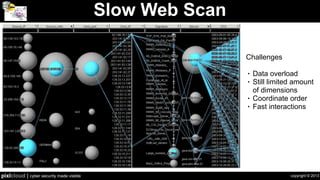 copyright © 2013pixlcloud | cyber security made visible
Slow Web Scan
Nederlandse
Orde
van
Advocaten
DigiNotar
TrustwaveHoldings,Inc.
SecureTrustCorporation
FujiXerox
SECOMTrust.net
GeoTrustInc
GeoTrustInc.
Paedagogische
Hochschule
Ludwig
DFN-Verei
Rheinische Fachhochschule Koeln gGmbH
DFN-Verein
DeutschesKrebsforschuDF
BundesamtfuerKartographieundGeodaesie
DFN-Verein
Helmholtz-Zentrum Berlin fuer Materialien und Energie GmbH
DFN-Verein
Hel
mut-Sch
midt-Universitaet
Universitaet
DFN-V
Friedrich-Loeffler-InstitutDFN-Verein
Bauhaus-UniversitaetWeimarDFN-Verein
Medizinische
Hochschule
Hannover
DFN-Verein
Physikalisch-Technische
Bundesanstalt
DFN-Verein
Technische
Universitaet
Dortmund
DFN-Verein
Leibniz-Institutfuer
Analytische
Technische
Universitaet
Braunschweig
DFN-Verein
Hochschule Wismar
DFN-Verein
DeutscheNationalbibliothek
DFN-Verein
Berufsakademie Sachsen Staatliche Studienakademie Bautzen
DFN-Verein
Hochschule Anhalt (FH) DFN-Verein
Wissenschaftszentru
m
Berlin fuer
Sozialforschung
g
G
mbH
DFN-Verein
DeutschesInstitutfuerWirtschaftsforschunge.V.(DIWBerlin)
DFN-Verein
HochschuleOstwestfalen-Lippe
DFN-Verein
Hochschule
A
mberg-
Weiden
DFN-Verein
Hochschule fuer Technik,
Wirtschaft und
Kultur Leipzig
DFN-Verein
Fachhochschule
Landshut
DFN-Verein
Fachhochschule Neu-Ulm
DFN-Verein
Johann
Wolfgang
Goethe-Universitaet
DF
Otto-von-Guericke-Universitaet
Magdeburg
DFN-Verein
UniversitaetderKuensteBerlin
DFN-Verein
UniversitaetzuLuebeck
DFN-Verein
FachhochschuleJe
Fachhochschule Stralsund
DFN-Verein
UniversitaetBonn
DFN-Verein
Fachhochschule Ingolstadt
DFN-Verein
Technische Universitaet Dresden
DFN-Verein
Universitaet
Siegen
DFN-Verein
Paedagogische Hochschule HeidelbergDFN-Verein
Hahn-Meitner-InstitutBerlinGmbH
DFN-Verein
Universitaet Ulm
DFN-Verein
Universitaet Bayreuth
DFN-Verein
Hochschule fuer
Wirtschaft
und
U
mwelt
Nuertingen-
Geislingen
DFN-Verein
BeuthHochschulefuerTechnikBerlinDFN-Verein
Fachhochschule Augsburg
DFN-Verein
UniversitaetMuenster
DFN-Verein
Georg-Simon-Ohm-Hochschulef.angewandteWissenschaftenFHNbg
DFN-Verein
Universitaet Erfurt
DFN-Verein
UniversitaetKarlsruhe
DFN-Verein
Deutsches Zentrum fuer Luft- und Raumfahrt e.V. (DLR)
DFN-Verein
Hochschulefuer
Angewandte
Wissenschaften
Hamburg
DFN-Verein
Hochschule
Ke
mpten
DFN
HochschulefuerGest
Fachhochschule Ansbach
DFN-Verein
HA
WK
Fachhochschule
Hildeshei
m/Holz
minden/
GoettingenDFN-Verein
Technische Universitaet Darmstadt DFN-Verein
Alfred-
Wegener-Institut
DFN-Verein
HochschuleAalen
DFN-Verein
Universitaet Tuebingen
DFN-Verein
Universitaet
Regensburg
Leibniz-ZentrumfuerAgrarlandschaftsforschung(ZALF)e.V.
DFN-Verein
Gesellschaftfuerwissen
Hochschulefuerangewandte
Wissenschaften
Fachhochschule
Hof
DFN-Verein
TechnischeFachhochschuleWildau
DFN-Verein
Hochschule fuer Musik und Theater Leipzig DFN-Verein
FachhochschuleBielefeld
DFN-Verein
Fachhochschule
Osnabrueck
DFN-Verein
Dioezese Rottenburg-Stuttgart
DFN-Verein
FachhochschuleR
Leibniz-Institutfuer
TechnischeFachhochschuleBerlin
DFN-Verein
DeutschesHerzzentr
Hochschulefuer
Technik
Stuttgart
DFN-Ve
Max-Planck-InstitutzurErforschungvonGemeinschaftsguetern
DFN-Verein
Hochschul-Informations-SystemGmbHDFN-Verein
Universitaet Bielefeld
DFN-Verein
WestsaechsischeHochschuleZwickau
DFN-Verein
FIZCHEMIEBerlinGmbH
DFN-Verein
Leibniz-Institut fuer Neurobiologie Magdeburg DFN-Verein
T-Syste
ms
SfR
DFN-Verein
Hochschulefuer
WirtschaftundRechtBerlin
DFN-Verein
UniversitaetStuttgartDFN-Verein
FachhochschuleBr
Heinrich-Heine-Universitaet Duesseldorf
DFN-Verein
FachhochschuleErfurt
DFN-Verein
Hochschule
Mittweida (FH) -
University of
Applied
SciencesDFN-Verein
Ruhr-Universitaet
Bochu
m
DFN-Verein
Hochschule
Magdeburg
Stendal(FH)
DFN-Verein
Land Niedersachsen
DFN-Verein
Bundesanstaltf.Geowis
Hochschule Merseburg (FH)
DFN-Verein
Leibniz
Universitaet
Hannover
DFN-Verein
NORDAKADEMIEgAG
DFN-Verein
HochschulefuerangewandteWissenschaften-FHDeggendorf
DFN-Verein
Max-Planck-InstitutfuerGesellschaftsforschung
DFN-VereinLeuphana
Universitaet
Lueneburg
DFN-Verein
Hochschule
Niederrhein
DFN-Verein
Kath.UniversitaetEichstaet
STIFTUNGPREUSSISCHERKULTURBESITZ
DFN-Verein
Forschungszentrum Juelich GmbHDFN-Verein
HelmholtzZentrumMuenchen
DFN-Verein
T-Syste
ms
SfR
G
mbH
DFN-Verein
UniversitaetKassel
CampusBerlin-Buch
DFN-Verein
Duale Hochschule Baden-WuerttembergDFN-Verein
Hochschule Biberach
DFN-Verein
Fachhochschule
WiesbadenDFN-Verein
HochschuleOffenburg
DFN-Verein
Deutsches Elektronen-Synchrotron DESY
DFN-Verein
UniversitaetPassau
DFN-Verein
Max-Planck-InstitutfuerBiophysikDFN-Verein
Bundesinstitutfuer
Risikobewertung
DFN-Verein
DFN-CERTServicesGmbH
DFN-Verein
HochschulefuerTechnikundWirtschaftBerlin
DFN-Verein
Max-Planck-Institutfuer
Zuechtungsforschung
DFN-Verein
Freie Universitaet BerlinDFN-Verein
TechnischeUniversitaetMuenchen
DFN-Verein
Hochschule fuer Musik und Theater Hannover
DFN-Verein
UniversitaetFlensburg
DFN-Verein
Stiftung
Tieraerztliche
Hochschule
Hannover
DFN-Verein
Konrad-Zuse-Zentrum
Ludwig-Maximilians-Universitaet MuenchenDFN-Verein
UniversitaetdesSaarlandesDFN-Verein
Universitaet
WuerzburgDF
N-Verein
HafenCity
Universitaet
Ha
mburg
DFN-Verein
UniversitaetGiessenDFN-Verein
HochschuleFulda
DFN-Verein
ForschungsverbundBerline.V.DFN-Verein
Deutsches
Kli
marechenzentru
m
G
mbH
Fachhochschule
Flensburg
DFN-Verein
Universitaet
Marburg
DFN-Verein
FachhochschuleOldenburg/Ostfriesland/Wilhelmshaven
DFN-Verein
Universitaet Bremen
DFN-Verein
HochschuleMuenchen
DFN-Verein
Deutsches BiomasseForschungsZentrum gemeinnuetzige GmbH
DFN-Verein
HochschuleDarmstadtDFN-Verein
Fachhochschule
Aschaffenburg
Georg-August-Universitaet
Goettingen
DFN-Verein
Otto-Friedrich-UniversitaetBamberg
DFN-Verein
Universitaet Mannheim
DFN-Verein
Deutscher
Bundestag
DFN-Verein
Berlin-Brandenburgische
Akade
mie
der
Wissenschaft
DFN-Verein
Universitaet Greifswald
DFN-Verein
HochschuleUlm
DFN-Verein
ESO -
European
Organisation for
Astronomical
Research
DFN-Verein
Fachhochschulefuer
Technik
und
Wirtschaft
B
DF
N-Verein
Technische Universitaet Clausthal
DFN-Verein
Universitaet Duisburg-Essen DFN-Verein
UniversitaetderBundeswehrMuenchen
DFN-Verein
FachhochschuleKiel
DFN-Verein
HochschuleBremenDFN-Verei
Universitaet Potsdam
DFN-Verein
Max-Planck-Gesellschaft
DFN-Verein
BundesamtfuerStrahlenschutzDFN-Verein
BESSY
DFN-Verein
BadischeLandesbibliothek
DFN-Verein
Hochschule fuer Grafik und Buchkunst LeipzigDFN-Verein
Helmholtz-ZentrumfuerInfektionsforschungGmbH
DFN-Verein
BergischeUniversitaetWuppertalDFN-Verein
Fachhochschule Giessen-Friedberg
DFN-Verein
Universitaet Erlangen-Nuernberg
DFN-Verein
HochschuleRavensburg-Weingarten
DFN-Verein
UniversitaetOsnabrueck
DFN-Verein
Hel
mholtz-Zentru
mfuer
U
mweltforschu
Bibliotheksservice-Zentrum Baden-Wuerttemberg
DFN-Verein
DeutschesInstitutfue
StaatlicheHochschulef.Musiku.DarstellendeKunstStuttgart
DFN-Verein
TechnischeUniversitaetHamburg-Harburg
DFN-Verein
Humboldt-Universitaet zu
BerlinDFN-Verein
FachhochschuleAachenDFN-Verein
Jacobs University Bremen gGmbHDFN-Verein
IPK
Gatersleben
DFN-Verein
Akademie fuer Lehrerfortbildung und Personalfuehrung Dillingen
DFN-Verein
Fachhochschule Luebeck
DFN-Verein
Hochschule
Mannheim
DFN-Verein
UniversitaetAugsburg
DFN-Verein
Institut fuer Photonische Technologien e.V. DFN-Verein
FachhochschuleWuerzburg-Schweinfurt
DFN-Verein
Hochschulbibliothekszentrum
NRWDFN-Verein
GesellschaftfuerSchwerionenforschungmbH(GSI)DFN-Verein
Hochschule
Neubrandenburg
DFN-Verein
Technische
Universitaet
Che
mnitz
FernUniversitaetin
HochschuleHeilbronnDFN-Verein
FachhochschuleDortmundDFN-Verein
Uni-Konstanz
DFN-Verein
Charite-
Universitaetsmedizin
Fachhochschule
Braunschweig/
Wolfenbuettel
DFN-Verein
BundesanstaltfuerWasserbau
DFN-Verein
GeoForschungsZentrumPotsdamDFN-Verein
TuTechInnovation
G
mbH
DFN-Verein
Leibniz-InstitutfuerAtmosphaerenphysik
DFN-Verein
FachhochschuleSuedwestfalen
DFN-Verein
RegionalesHochschulrechenzentrumKaiserslautern
DFN-Verein
GESIS
DFN-Verein
Universitaet Rostock
DFN-Verein
Technische Fachhochschule Georg Agricola zu Bochum
DFN-Verein
Freistaat
Sachsen
DFN-Verein
Paedagogische Hochschule Freiburg
DFN-Verein
Fachhochschule Frankfurt am Main
DFN-Verein
T-Systems Enterprise Services
GmbH
DFN-Verein
Technische Universitaet Bergakademie Freiberg
DFN-Verein
KarlsruheInstituteofTechnologyDFN-Verein
UniversitaetDortmundDFN-Verein
Hochschule
Esslingen
DFN-Verein
Hochschule
Karlsruhe-
Technik
und
UniversitaetFreibur
ZentrumfuerInformationsverarbeitungundInformationstechnik
DFN-Verein
NEC Europe Ltd.
DFN-Verein
Hochschule fuer angewandte
Wissenschaften
Fachhochschule
Coburg
DFN-Verein
MathematischesForschungsinstitutOberwolfachgGmbH
DFN-Verein
Hochschule Zittau/Goerlitz
DFN-Verein
Deutsche Telekom AG, Laboratories
DFN-Verein
Hochschule Bremerhaven
DFN-Verein
Universitaet
Kiel
DFN-Verein
Hochschule fuer
Kuenste
Bremen
DFN-Verein
PaedagogischeHochschul
Hochschule Bonn-Rhein-Sieg
DFN-Verein
Universitaet Heidelberg
DFN-Verein
HS-Harz
DFN-Verein
TechnischeUniversitaetBerlin
DFN-Verein
Hochschule
Furt
wangen
DF
N-Verein
Fachhochschule Muenster
DFN-Verein
Fritz-Haber-Institut der Max-Planck-GesellschaftDFN-Verein
E-TelbankSp.zo.o.GlobalSignnv-sa
FordMotorCompany-EnterpriseCA
GlobalSignnv-sa
XRampSecurityServicesInc
GlobalSignnv-sa
Nestle
GlobalSignnv-sa
AURA-
Ge
mini
Observatory
GlobalSign
nv-sa
T-SystemsEnterpriseServicesGmbH
GlobalSignnv-sa
MasterCard
Worldwide
RSA
SecurityInc.
SHCRoot RSA Security Inc.
INTECCommunicationsInc.
RSASecurityInc.
Trusted
Secure
Certificate
Authority
Entrust.net
SecureTrustCorporationEntrust.net
TDCInternet
Entrust.net
TheWaltDisneyCompanyCA
Entrust.net
TheUSERTRUSTNetwork
Entrust.net
Co
modo
CA
Li
mited
Entrust.net
CNNICSSL
Entrust.net
SECOM Trust.net
ValiCert, Inc.
RSASecurityInc.
ValiCert,Inc.
TrustwaveHoldings,Inc.XRampSecurityServicesInc
WotoneCommunications,Inc.
TheUSERTRUSTNetwork
RBCHostingCenter
TheUSERTRUSTNetwork
Positive
Software
Corporation
The
USERTRUST
Network
AddTrust
Sweden
ABThe
USERTRUST
Network
WebSpace-Forum,ThomasWendt
TheUSERTRUSTNetwork
Opti
mu
mSSL
CA
The
USERTRUST
Network
SecureBusinessServices,Inc.TheUSERTRUSTNetwork
FraunhoferDeutsche Telekom AG
DFN-Verein
DeutscheTelekomAG
TC
TrustCenter
GmbH
Cybertrust, Inc
CybertrustInc
Cybertrust,Inc
global
GTE
Corporation
Trusted
Secure
Certificate
Authority
GTE
Corporation
ActalisS.p.A.GTECorporation
ZF
GTECorporation
AmericanExpressChannelServerCA3GTECorporation
SECOMTrust.net
GTECorporation
DellInc.
GTECorporation
Cybertrust Japan
Co.,
Ltd.
GTE
Corporation
DigiCert Inc
GTE
Corporation
GDT-SubCA-Public
GTECorporation
SyncrudeCanadaLtdGTECorporation
KBC
Group
GTE
Corporation
Munich
Re
Group
GTE
Corporation
Network Solutions L.L.C.
GTE Corporation
SCEE
GTE
Corporation
NalcoExternalPolicyCA-1
GTECorporation
AnthemInc
GTECorporation
SacredHeartUniversityCAGTECorporation
MicrosoftInternetAuthorityGTECorporation
adidasAG
GTE
Corporation
Etisalat
GTECorporation
Vodafone Group
GTE Corporation
T-SystemsEnterpriseServicesGmbH
GTECorporation
Cybertrust, Inc
GTE
Corporation
Secure Business Services, Inc. GTE Corporation
GADeG
GTE
Corporation
TCTrustCenter
GmbH
Equifax
Vodafone
Group
Equifax
PortAutonomedeMarseillePM/SGDN
GDT-EntSubCA-Public
Forschungszentrum Dresden-Rossendorf e.V.
EUNETIC GmbH
hule Ludwigsburg
global
EON
Rheinische Fachhochschule Koeln gGmbH
ntrum (DKFZ)
MINEFI
Bundesamt fuer Kartographie und Geodaesie
Wells Fargo WellsSecure
Helmholtz-Zentrum Berlin fuer Materialien und Energie GmbH
DigiNotar
aet der Bundeswehr Hamburg
Servision Inc.
Trusted Secure Certificate Authority
Friedrich-Loeffler-Institut
CrossCert
ABB Ltd.
CENTRAL SECURITY PATROLS CO., LTD.
Bauhaus-Universitaet Weimar
Actalis S.p.A.
FINMECCANICA
Medizinische Hochschule Hannover
KIBS AD Skopje
Physikalisch-Technische Bundesanstalt
SecureTrust Corporation
Nederlandse Orde van Advocaten
Universitaet Dortmund
Saphety
ften - ISAS - e.V.
Technische Universitaet Braunschweig
Hochschule Wismar
Deutsche Nationalbibliothek
Xcert EZ by DST
MULTICERT-CA
Aetna Inc.
Berufsakademie Sachsen Staatliche Studienakademie Bautzen
Hochschule Anhalt (FH)
KEYNECTIS
GC Root
Wissenschaftszentrum Berlin fuer Sozialforschung gGmbH
sional CIF A62634068
Agencia Catalana de Certificacio (NIF Q-0801176-I)
GLOBE HOSTING CERTIFICATION AUTHORITY
AS Sertifitseerimiskeskus
LUPKI01
ZF
MinistxC3xA8re xC3x89cologie, DxC3xA9veloppement et AmxC3xA9nagement durables
Earthlink Inc
Deutsches Institut fuer Wirtschaftsforschung e.V. (DIW Berlin)
Sempra Energy Secure Server CA1
chule Ostwestfalen-Lippe
American Express Channel Server CA 3
SAIC
Thawte Consulting (Pty) Ltd.
Hochschule Amberg-Weiden
E-CERTCHILE
VeriSign, Inc.
C=hk, O=C&W HKT SecureNet CA Root
Hochschule fuer Technik, Wirtschaft und Kultur Leipzig
Network Associates
Deutscher Wetterdienst
Wotone Communications, Inc.
C=TW, O=Government Root Certification Authority
Fachhochschule Landshut
Fachhochschule Neu-Ulm
AOL Time Warner Inc.
e-Universitaet
Otto-von-Guericke-Universitaet Magdeburg
Universitaet der Kuenste Berlin
Universitaet zu Luebeck
Google Inc
Coop Genossenschaft
Fachhochschule Stralsund
AC CAMERFIRMA S.A.
VeriSign Trust Network
E-Telbank Sp. z o.o.
Universitaet Bonn
Autoridad Certificadora de la Asociacion Nacional del Notariado Mexicano, A.C., O
Fachhochschule Ingolstadt
Technische Universitaet Dresden
Microsoft Root Certificate Authority
RegisterFly.com, inc.
Bayerische Staatsbibliothek
RBC Hosting Center
Sempra Energy
Marks and Spencer Group plc
SECOM Trust.net
Universitaet Siegen
Echoworx Corporation
Paedagogische Hochschule Heidelberg
Deutsche Post World Net
Hahn-Meitner-Institut Berlin GmbH
Universitaet Ulm
Universitaet Bayreuth
yessign
ARGE DATEN - Austrian Society for Data Protection and Privacy
Colegio de Registradores de la Propiedad y Mercantiles de EspaxC3xB1a
Hochschule fuer Wirtschaft und Umwelt Nuertingen-Geislingen
Serasa S.A.
SGssl
Dell Inc.
VeriSign Japan K.K.
Beuth Hochschule fuer Technik Berlin
Fachhochschule Augsburg
BAH
Universitaet Muenster
TxC3x9CRKTRUST Bilgi xC4xB0letixC5x9Fim ve BilixC5x9Fim GxC3xBCvenlixC4x9Fi Hizmetleri A.xC5x9E. (c) KasxC4xB1m 2005
ochschule f. angewandte Wissenschaften FH Nbg
Fraunhofer
Universitaet Erfurt
Universitaet Leipzig
Fachhochschule Bonn-Rhein-Sieg
Universitaet Karlsruhe
Deutsches Zentrum fuer Luft- und Raumfahrt e.V. (DLR)
Hochschule fuer Angewandte Wissenschaften Hamburg
Ministere Education Nationale (MENESR)
mpten
GeoTrust Inc.
Jack Henry and Associates, Inc.
eSign Australia
GeoTrust, Inc.
Jabber Software Foundation
Port Autonome de Marseille
sruhe
Cybertrust Japan Co., Ltd.
Comodo Limited
ViaCode
Fachhochschule Ansbach
Positive Software Corporation
DFN-Verein
The Walt Disney Company Enterprise CA
HAWK Fachhochschule Hildesheim/Holzminden/Goettingen
Technische Universitaet Darmstadt
Alfred-Wegener-Institut
CNNIC
Hochschule Aalen
GlobalSign nv-sa
TeliaSonera
DigiCert Inc
Universitaet Tuebingen
Elektronik Bilgi Guvenligi A.S.
Fachhochschule Hannover
Unizeto Technologies S.A.
rg
ntrum fuer Agrarlandschaftsforschung (ZALF) e. V.
rbeitung
Hochschule fuer angewandte Wissenschaften Fachhochschule Hof
Autoridad Certificadora Raiz de la Secretaria de Economia, OU
Technische Fachhochschule Wildau
GDT-SubCA-Public
Hochschule fuer Musik und Theater Leipzig
Siemens Issuing CA Class STE
Fachhochschule Bielefeld
e Osnabrueck
AusCERT
Wachovia Corporation
Dioezese Rottenburg-Stuttgart
RSA Security Inc.
Leibniz-Institut fuer Plasmaforschung und Technologie e.V.
Leibniz-Rechenzentrum
AC Camerfirma SA CIF A82743287
KICA
Accenture
Telstra Corporation Limited
Government CA/serialNumber
Thawte Consulting
C=au, O=SecureNet CA Class B
C=au, O=SecureNet CA Class A
A-Trust
esden e.V.
TxC3x9CRKTRUST Elektronik Sertifika Hizmet SaxC4x9FlayxC4xB1cxC4xB1sxC4xB1, C
Thawte Consulting cc
Mitteldeutscher Rundfunk
TradeSign
Entrust.net
InfoNotary PLC
Coop
C=hk, O=C&W HKT SecureNet CA Class B
C=hk, O=C&W HKT SecureNet CA Class A
Certplus
WoSign, Inc.
achhochschule Berlin
ChainedSSL
B.A.T.
Berlin
SECOM Trust Systems CO.,LTD.
Ford Motor Company - Enterprise CA
SIA S.p.A.
hnik Stuttgart
Max-Planck-Institut zur Erforschung von Gemeinschaftsguetern
Syncrude Canada Ltd
Microsoft Secure Server Authority
Hochschul-Informations-System GmbH
Centro Nazionale per l'Informatica nella PA
Universitaet Bielefeld
AddTrust Sweden AB
Register.com
Microsoft Corporation
chsische Hochschule Zwickau
O=Mortgage and Settlement Service Trust CA
Betrusted Japan Co., Ltd.
FIZ CHEMIE Berlin GmbH
GANDI SAS
Leibniz-Institut fuer Neurobiologie Magdeburg
Trustis Limited
Registry Pro
TERENA
ValiCert, Inc.
T-Systems SfR
KBC Group
Hochschule fuer Wirtschaft und Recht Berlin
First Data Digital Certificates Inc.
Universitaet Stuttgart
al de Correduria Publica Mexicana, A.C., O
g
Heinrich-Heine-Universitaet Duesseldorf
DigiCert Inc.
Ministere education nationale (MENESR)
ARGE DATEN - Austrian Society for Data Protection
Munich Re Group
BGC-OffSubCA
IZENPE S.A. - CIF A-01337260-RMerc.Vitoria-Gasteiz T1055 F62 S8
Fachhochschule Erfurt
Hochschule Mittweida (FH) - University of Applied Sciences
Cybertrust
TDC Internet
Ruhr-Universitaet Bochum
Universitaet zu Koeln
WebSpace-Forum e.K.
Belgacom
Fuji Xerox
Hochschule Magdeburg Stendal (FH)
QuoVadis Limited
Land Niedersachsen
TAIWAN-CA
u. Rohstoffe
DRS-TEM
Hochschule Merseburg (FH)
Leibniz Universitaet Hannover
NORDAKADEMIE gAG
Unicert Brasil Certificadora
Hochschule fuer angewandte Wissenschaften - FH DeggendorfMax-Planck-Institut fuer Gesellschaftsforschung
IDEACROSS INC.
Digi-Sign Limited
n
Leuphana Universitaet Lueneburg
First Data Corporation
Hochschule Niederrhein
Network Solutions L.L.C.
Alpha
stadt
StartCom Ltd.
REUSSISCHER KULTURBESITZ
AffirmTrust
UIS-IsuB1-CA
Forschungszentrum Juelich GmbH
Halcom
Intesa Sanpaolo S.p.A.
Helmholtz Zentrum Muenchen
T-Systems SfR GmbH
Campus Berlin-Buch
Duale Hochschule Baden-Wuerttemberg
Hochschule Biberach
hochschule Wiesbaden
Intesa Sanpaolo S.p.A. CA Servizi Esterni
XRamp Security Services Inc
AddTrust AB
Jo Tankers
Hochschule Offenburg
ComSign Advanced Security CA
Deutsches Elektronen-Synchrotron DESY
E-Sign S.A.
Universitaet Passau
The Go Daddy Group, Inc.
Ministere en charge des affaires sanitaires et sociales
Max-Planck-Institut fuer Biophysik Bundesinstitut fuer Risikobewertung
DFN-CERT Services GmbH
GoDaddy.com, Inc.
Hochschule fuer Technik und Wirtschaft Berlin
IFM-GEOMAR
ut fuer Zuechtungsforschung
Freie Universitaet Berlin
hule Rosenheim
Miami University
Wells Fargo
GlobalSign
IZENPE S.A.
Technische Universitaet Muenchen
Northern Arizona University
TT Post
CERTINOMIS
Siemens Issuing CA Class Internet Server V1.0
The Walt Disney Company Commerce CA
Hochschule fuer Musik und Theater Hannover
Department of Education and Training
POSTA
SunGard Availability Services
ersitaet Flensburg
C=au, O=SecureNet CA SGC Root
FreeSSL
Certisign Certificadora Digital Ltda.
I.CA - Qualified root certificate, O
NalcoExternalIssuingCA-1
SCEE
Stiftung Tieraerztliche Hochschule Hannover
QuoVadis Limited, Bermuda
MasterCard Worldwide
Fachhochschule Weihenstephan
0rx00ux00sx00tx00 x00Gx00ex00sx00.x00 x00fx00xFCx00rx00 x00Sx00ix00cx00hx00ex00rx00hx00ex00ix00tx00sx00sx00yx00sx00tx00ex00mx00ex00 x00ix00mx00 x00ex00lx00ex00kx00tx00rx00.x00 x00Dx00ax00tx00ex00nx00vx00ex00rx00kx00ex00hx00rx00 x00Gx00mx00bx00H
OVH SAS
tion Authority s.l. ipsCA
ik Berlin (ZIB)
Ludwig-Maximilians-Universitaet Muenchen
SCEE - Sistema de CertificaxE7xE3o ElectrxF3nica do Estado
Japanese Government
(RCA)
Universitaet des Saarlandes
Mobile Armor Enterprise CA
eBiz Networks Ltd
Disig a.s.
Universitaet Wuerzburg
Bechtel Corporation
HafenCity Universitaet Hamburg
Universitaet Giessen
ule Fulda
Forschungsverbund Berlin e.V.
um GmbH
Fachhochschule Flensburg
Universitaet Marburg
Belgium Root CA
Energie-Control GmbH
nburg/Ostfriesland/Wilhelmshaven
Universitaet Bremen
Saunalahden Serveri Oy
admin
Hochschule Muenchen
InfoCert SpA
Government CA
CEDICAM
Deutsches BiomasseForschungsZentrum gemeinnuetzige GmbH
Telstra RSS Issuing CA1
Hochschule Darmstadt
Entrust, Inc.
shcica
NalcoExternalPolicyCA-1
ABA.ECOM, INC.
Anthem Inc
Digicert Sdn. Bhd.
enburg
Georg-August-Universitaet Goettingen
Otto-Friedrich-Universitaet Bamberg
Universitaet Mannheim
NetLock Kft.
The Walt Disney Company CA
TAIWAN-CA.COM Inc.
Thawte, Inc.
Serasa
r Bundestag
ademie der Wissenschaften
Universitaet Greifswald
Hochschule Ulm
S.A.
Ministere de la Justice
CDC
TDC
An Post
LGPKI
Comodo Japan Inc.
General Electric Company
RSA Data Security, Inc.
Kas Bank NV
ESO - European Organisation for Astronomical Research
hnik und Wirtschaft Berlin
YandexExternalCA
state-institutions
Buypass AS-983163327
Configuration, CN
Technische Universitaet Clausthal
Universitaet Duisburg-Essen
Giesecke and Devrient
Universitaet der Bundeswehr Muenchen
Postecom S.p.A.
Fachhochschule Kiel
emen
The USERTRUST Network
Universitaet Potsdam
IFW Dresden e.V.
UIS-IntB-CA
Ford Motor Company - Enterprise Issuing CA01
Max-Planck-Gesellschaft
Sacred Heart University CA
Universitaet Hamburg
ACE Limited
Microsoft Internet Authority
desamt fuer Strahlenschutz
BESSYBadische Landesbibliothek
Nestle
National Institute of Informatics
Hochschule fuer Grafik und Buchkunst Leipzig
Helmholtz-Zentrum fuer Infektionsforschung GmbH
Bergische Universitaet Wuppertal
Fachhochschule Giessen-Friedberg
Thawte
KAGOYA JAPAN Inc.
Secteur public xC3x89cologie DxC3xA9veloppement et AmxC3xA9nagement durables
C=AT, ST=Austria, L=Vienna, O=Arge Daten Oesterreichische Gesellschaft fuer Datenschutz/emailAddress=a-cert@argedaten.at
Entidad de Certificacion Digital Abierta Certicamara S.A.
Universitaet Erlangen-Nuernberg
adidas AG
ICP-Brasil
Ravensburg-Weingarten
Universitaet Osnabrueck
TC TrustCenter for Security in Data Networks GmbH
WebSpace-Forum, Thomas Wendt
Certipost s.a./n.v.
hung GmbH - UFZ
Bibliotheksservice-Zentrum Baden-Wuerttemberg
AURA - Gemini Observatory
egistradores (SCR)
thawte, Inc.
Forschung
Trustwave Holdings, Inc.
Equifax Secure Inc.
I.CA - Standard root certificate, O
Staatliche Hochschule f. Musik u. Darstellende Kunst Stuttgart
nische Universitaet Hamburg-Harburg
ische Universitaet Ilmenau
Humboldt-Universitaet zu Berlin
QuoVadis Trustlink Schweiz AG
Fachhochschule Aachen
Belgium Root CA2
TxC3x9CRKTRUST Elektronik Sunucu SertifikasxC4xB1 Hizmetleri, C
Jacobs University Bremen gGmbH
IPK Gatersleben
Akademie fuer Lehrerfortbildung und Personalfuehrung Dillingen
MessageLabs
Sociedad Cameral de CertificacixC3xB3n Digital - CerticxC3xA1mara S.A.
Microsec Ltd.
Fachhochschule Luebeck
SHCRoot
ADMINISTRACION NACIONAL DE CORREOS
sional CIF A62634068/emailAddress
Hochschule Mannheim
Microsoft Root Authority
TC TrustCenter GmbH
eri, C
Universitaet Augsburg
Institut fuer Photonische Technologien e.V.
hhochschule Wuerzburg-Schweinfurt
GeoTrust Inc
Hochschulbibliothekszentrum NRW
Coventry City Council
Etisalat
INTEC Communications Inc.
Gesellschaft fuer Schwerionenforschung mbH (GSI)
Hochschule Neubrandenburg
Intel Corporation
MSFT
tz
SignKorea
Hochschule Heilbronn
Fachhochschule Dortmund
Uni-Konstanz
UGIS S.p.A.
Migros
Fachhochschule Braunschweig/Wolfenbuettel
Bundesanstalt fuer Wasserbau
GeoForschungsZentrum Potsdam
Cybertrust Inc
TuTech Innovation GmbH
Vodafone Group
Leibniz-Institut fuer Atmosphaerenphysik
Starfield Technologies, Inc.
NTT DOCOMO, INC.
I.T. Telecom
RWTH Aachen
-62634068
achhochschule Suedwestfalen
Regionales Hochschulrechenzentrum Kaiserslautern
GESIS
Comodo CA Limited
Firstserver, Inc.
Universitaet Rostock
Technische Fachhochschule Georg Agricola zu Bochum
Actalis S.p.A./03358520967
Freistaat Sachsen
XiPS
Deutsches Institut fuer Ernaehrungsforschung (DIfE)
GAD EG
Martin-Luther-Universitaet Halle-Wittenberg
AC Camerfirma SA
ikaxC4x8DnxC3xAD autorita, a.s.
Paedagogische Hochschule FreiburgFachhochschule Frankfurt am Main
T-Systems Enterprise Services GmbH
Microsoft Trust Network
TaiOne International Ltd.
Technische Universitaet Bergakademie Freiberg
e-commerce monitoring GmbH
Karlsruhe Institute of Technology
Universitaet Dortmund
Audkenni hf.
SCEE - Sistema de CertificaxC3xA7xC3xA3o ElectrxC3xB3nica do Estado
Deutsche Telekom AG
Hochschule Esslingen
COMODO CA Limited
MindGenies
Wirtschaft
CNNIC SSL
Cybertrust, Inc
NetLock Halozatbiztonsagi Kft.
Unizeto Sp. z o.o.
Sun Microsystems Inc
OptimumSSL CA
Zentrum fuer Informationsverarbeitung und Informationstechnik
America Online Inc.
NEC Europe Ltd.
Hochschule fuer angewandte Wissenschaften Fachhochschule Coburg
Deutscher Sparkassen Verlag GmbH
beTRUSTed
matisches Forschungsinstitut Oberwolfach gGmbH
Hochschule Zittau/Goerlitz
GTE Corporation
Skaitmeninio sertifikavimo centras
Deutsche Telekom AG, Laboratories
Fachhochschule Gelsenkirchen
Hochschule Bremerhaven
Universitaet Jena
Universitaet Kiel
Equifax
service-public gouv agriculture
Hochschule fuer Kuenste Bremen
uend
PM/SGDN
RSA Security Inc
Baltimore
Hochschule Bonn-Rhein-Sieg
Gouv
AS BANK N.V.
Secure Business Services, Inc.
Universitaet Heidelberg
HS-Harz
GAD eG
Technische Universitaet Berlin
Hochschule Furtwangen
Fachhochschule Muenster
Fritz-Haber-Institut der Max-Planck-Gesellschaft
Challenges
• Data overload
• Still limited amount
of dimensions
• Coordinate order
• Fast interactions
 