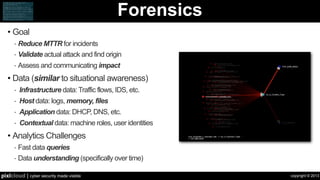 copyright © 2013pixlcloud | cyber security made visible
Forensics
• Goal
- Reduce MTTR for incidents
- Validate actual attack and find origin
- Assess and communicating impact
• Data (similar to situational awareness)
- Infrastructure data: Traffic flows, IDS, etc.
- Host data: logs, memory, files
- Application data: DHCP, DNS, etc.
- Contextual data: machine roles, user identities
• Analytics Challenges
- Fast data queries
- Data understanding (specifically over time)
 