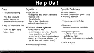 copyright © 2013pixlcloud | cyber security made visible
Help Us !
Data
• Feature engineering
• Infer data structure
• Assist / auto parse
• Classify data (taxonomy)
• Help us ‘understand’ data
• BTW: We don’t have
labeled data!
• Work well on
• categorical data and IP addresses
• sparse data
• long-tail data
• lots of data (distributed)
• changing environments
• Choice of correct algorithm
• auto-adopt to data
• assumes good parameter defaults
• what algorithms are there?
(deep learning, topological analysis)
• which algorithms are relevant / not?
(scikit flowchart, random forest)
• Interactive algorithms?
Algorithms Specific Problems
• Pattern detection
• Pattern classification (good / bad)
• ‘Anomaly’ detection
• Capture expert knowledge
• Heatmaps
• how to deal with > 1000 rows
• Link graph exploration
• we have >1 mio nodes
• auto layout (fast)
• leverage graph algos appropriately
• Visual Analytics
 