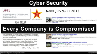 copyright © 2013pixlcloud | cyber security made visible
Cyber Security
http://intelreport.mandiant.com/Mandiant_APT1_Report.pdf
Unit 61398
(61398部 )
Every Company is Compromised
News July 9-11 2013
 