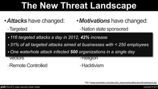 copyright © 2013pixlcloud | cyber security made visible
The New Threat Landscape
•Attacks have changed:
-Targeted
-Objectives beyond monetization
-Low and Slow
-Multiple access
vectors
-Remote Controlled
http://www.symantec.com/security_response/publicaJons/threatreport.jsp
•Motivations have changed:
-Nation state sponsored
-Political, economic, and military
advantage
-Monetization / Crimeware
-Religion
-Hacktivism
• 116 targeted attacks a day in 2012, 42% increase
• 31% of all targeted attacks aimed at businesses with < 250 employees
• One waterhole attack infected 500 organizations in a single day
 