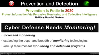 copyright © 2013pixlcloud | cyber security made visible
Prevention Is Futile in 2020
Protect Information Via Pervasive Monitoring and Collective Intelligence
Neil MacDonald, Gartner
• understand the scope and impact of a detected breach
• solution providers ... to provide visibility of threats and attackers
• increased monitoring
• expanding the depth and breadth of monitoring technologies
• free up resources for monitoring and detection programs
Prevention and Detection
Cyber Defense Needs Monitoring!
 