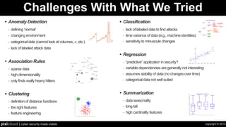 copyright © 2013pixlcloud | cyber security made visible
Challenges With What We Tried
• Anomaly Detection
- defining ‘norm...