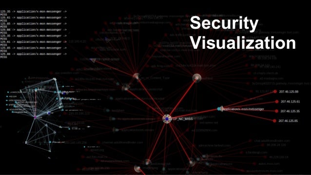 Cyber Security Visualization: Visual Graph And Timeline Analysis – QUOMZR